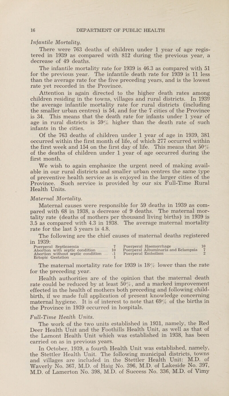 Infantile Mortality. There were 763 deaths of children under 1 year of age regis¬ tered in 1939 as compared with 812 during the previous year, a decrease of 49 deaths. The infantile mortality rate for 1939 is 46.3 as compared with 51 for the previous year. The infantile death rate for 1939 is 11 less than the average rate for the five preceding years, and is the lowest rate yet recorded in the Province. Attention is again directed to the higher death rates among children residing in the towns, villages and rural districts. In 1939 the average infantile mortality rate for rural districts (including the smaller urban centres) is 54, and for the 7 cities of the Province is 34. This means that the death rate for infants under 1 year of age in rural districts is 59% higher than the death rate of such infants in the cities. Of the 763 deaths of children under 1 year of age in 1939, 381 occurred within the first month of life, of which 277 occurred within the first week and 154 on the first day of life. This means that 50% of the deaths of children under 1 year of age occurred during the first month. We wish to again emphasize the urgent need of making avail¬ able in our rural districts and smaller urban centres the same type of preventive health service as is enjoyed in the larger cities of the Province. Such service is provided by our six Full-Time Rural Health Units. Maternal Mortality. Maternal causes were responsible for 59 deaths in 1939 as com¬ pared with 68 in 1938, a decrease of 9 deaths. The maternal mor¬ tality rate (deaths of mothers per thousand living births) in 1939 is 3.5 as compared with 4.3 in 1938. The average maternal mortality rate for the last 5 years is 4.8. The following are the chief causes of maternal deaths registered in 1939: Puerperal Septicaemia . 7 Puerperal Haemorrhage . 10 Abortion with septic condition . 10 Puerperal Albuminaria and Eclampsia 7 Abortion without septic condition .... U Puerperal Embolism . 2 Ectopic Gestation . 1 The maternal mortality rate for 1939 is 18% lower than the rate for the preceding year. Health authorities are of the opinion that the maternal death rate could be reduced by at least 50%, and a marked improvement effected in the health of mothers both preceding and following child¬ birth, if we made full application of present knowledge concerning maternal hygiene. It is of interest to note that 69% of the births in the Province in 1939 occurred in hospitals. Full-Time Health Units. The work of the two units established in 1931, namely, the Red Deer Health Unit and the Foothills Health Unit, as well as that of the Lamont Health Unit which was established in 1938, has been carried on as in previous years. In October, 1939, a fourth Health Unit was established, namely, the Stettler Health Unit. The following municipal districts, towns and villages are included in the Stettler Health Unit: M.D. of Waverly No. 367, M.D. of Haig No. 396, M.D. of Lakeside No. 397, M.D. of Lamerton No. 398, M.D. of Success No. 336, M.D. of Vimy