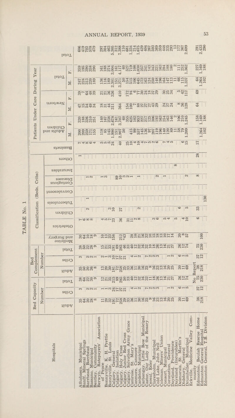 moj, CO 05 CO 00 03 o th o c- t— to t~ no a OiOtOOHOOHCQMHt'NOtDOfflin^COmHr' cmco Tf coco co rH to cm cm to a a cmno coco a cocm hi 05 i—l co 0 05 03 CO 03 0> >* d 0) 0) W cu 05 Pnoj, UJ0qM3|\[ s;auissBg sjaq^o saiqeanoui S9SB3Sia snoi§B;uoo 1) w ;uaosaiBAuoo d 0 sisoinojaqnx -ft ^jagjns pub auioipa]A[ os no 0 00 0 HM'f’l'Ht'OC'OiXOC'HCOCOHCOTjiXOCMHCMCM COOOC^OtOi-ltOCMi-lC>COnOH<ftr'tt'CMtDOOOOOO 1-1 no to hhcmohh no tft 1-10 cm cm fti co cm ih cm 1—11—1 •—i cm co co a h <J) 00 CM CD CO CM rH rH rH t> Tt CO O 03 r}< CM 1-1 CM 00 CM CM CO CM i-H (fltDOSHHHOMiuotonocMCO'^OM'tOMit'reHtointT rH 1—1 1—) CO i—l CM 1-inOi—ItDHi—1 1—ICMi—1 1—Irtt—1 i—1 1—ICO CM CO 1-1 64 1,264 1 102 CO tO -Mi CO CM CM CO CM Tft CO TJI CM Tf< CD Ift O Tf 00 tft 03 O no tft 03 Ift CO CM rH CO CM : CO CM CO t-h : in CM I> rH 05 Tt 1-1 no -mi co rH CO Tjl rft CD CO CO no O 00 CM CM CM Tf CM : CM CM CM rH i-H CO CM rH CD 0 C30 to O H CM 00 CM iH no CO Tft CO CO CM OtftOOOOr-lt-^OnOnOCMCOtftlftnOCDCMCOTFCOCOCMCDOnO TftDCOtfttDOtOnOCMOnOCMi—lCMO03CDn0tDHi OtHt}< 1-1 1-H CM CD H tft CO to 1-1 03 CM CM i—I CO H r—1 CM iH rH H CM CM CM* CO H 158 1,169 188 0 03 oo h no CM CM CM i—l 1—1 oo no no o i—i o i—l H 03 rH 03 rH CM :l0a5t^L0^t^NC5OOO(J5HC0a505 rH 1,264 [ 102 l>- Tt 00 to HI to no no t}< o CM : HI lOO^O^C^lOCMCD t> ^ IO CM rH i—1 : CD 1C rH rH 00 CM : : 00 I CM oo th 00 : O : CO 0) dJ 13 m a a o U TO<>x squo ;inpv CJ CO a CO O T3 13 W & a d £ squo linpv CO -ft •pH a CO O K : CM : CO O Ift : <M .to : no CO CO O'tOXO CO to 1-1 r-l 00 O CM 00 05 co no cm cm i cm no no i CM * CM CO : CM CM 1 CMH«Ot»C-H i—I i-H CM CM no o o to oo co no CM CM 00 TF CM O 03 CO to CM CO CO : CM CM rH CO I CM i CM : O 00 tft : CM no : O : : © : rH : CD CM tF : CM rH Ift 1 75 | 230 | .... : CD 1-H IO L- CM CO rH H-> : O ft! 03 : CM rH CD o oo 00 : &f°CM : OJ 6X1 Ph CD CM CM H t> LO O O I> CO : CM CM CM I i—I CO tF tft Ift ,—I : TF t—I CM : tft CM CM CO CM i—I CM CM H CM : tO H no LO ^ o 00 00 rH O CM rH CMOOa5CO<X>rHOtDina5<DCOCO<D01D : O rH CO CO CM O'] HdfOCit^lOCMCOCOHCOHCJ H CM H H CM CM -CMtHCO t-h CM L- CM CO tH 00 00 CO T-H CM in i—h tuO re p a-d'd o a£ •sw| £ S h d o> PQ - d cd •*-h_• O 5 T3 ICH (J re dj 1° 'H -C i C n -ft TO CC <WW d o •rH H-* 5 o o IX cn < riii-i <y 2 C >» .9*2 « o d a -*-« —• a; CCp p 5 re |3« 0) CD Sh “ a 3 o >5 13 u re . . . <D 2 >,da d I) >1 co a > ‘h 8 d t ° 03 0) OJ mww 0) CJ CO Sh o C/3 tn o ft « O Sh w T) ^ v 23 u —i Eo i> h d ti ti S H a o cd o u .2 U u £ § d ^ W d « >>•£ > co co a>> o 3 •d co CO M 5 o lK D o Wo .9 03 n o To - *r*3 m3 p re c/2 U 03 13 U K d, w 03 03 ftftCOCOCOCOCOS-ld g g mm icicio 2 c OOcCcOcOcOcOcOcO WDQUOOOOOO a-d /—» Q) O 17 >0 : d HWTJ ;3 d dWW O § . Hi? a >> d x d 13 a tjjo 2 (ti Oft. -jd w o od S 03 JhX3 Sh S-i W H cl 1—; co co co 13 a o UUOUUU d o •»H d W co C/3 W . re 53 il o 2 .ad^ d - o gaP 2 u re a O d 13 52 P r-H U JH OOO ouu yi d^ 11 a re ’ t3 re 5 •H t|H > d a o U 0) o Cc/5 rO re CO a^ • pH -i.a 13 redd ■g?! co re co lx In 2 co re i3 QQQ T3 . 13 >i^H Jh CU <D ddd -8g> •o —( Sh o QPW i) a o W 11 d-^ CJ ^rfl W MW CJ ou WWH -2 re re' re Sh *h dJ 13 13 Jss mOO >>d'd d o o o ri+Jftft d d d d d o o o saaa ■red Td dd WWW