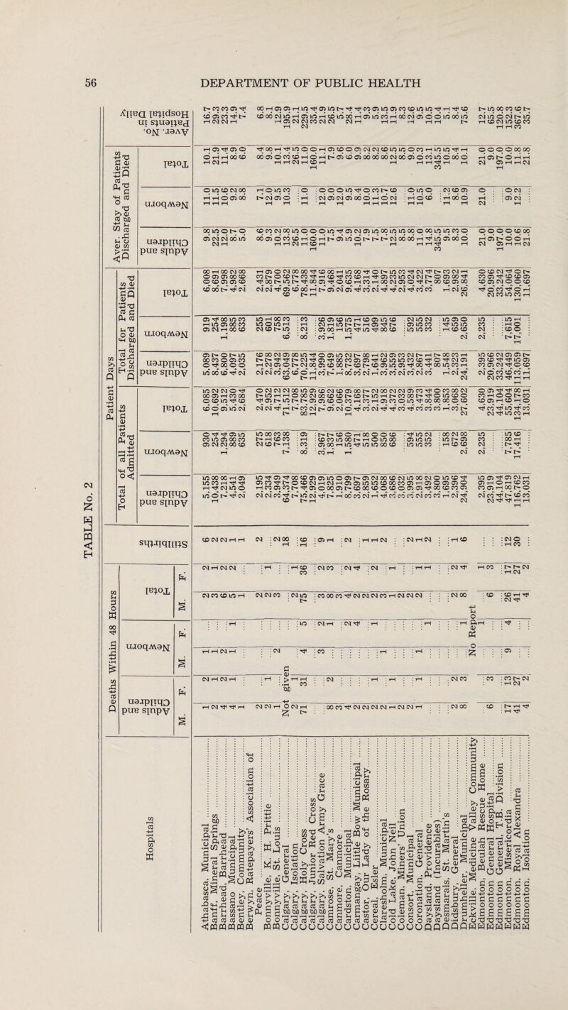 CM I^idsoH ui s^uai^ed • 0>I -J9AV — XS S3 as OS'- — Q ^ S3 >>0 $ 2> • 43 <V cn is to CD +J •!-< 0SM — 13 « S3 ^13 «n W) ,2 43 -M S3 0) CO g «H 'W o< r—I +-» uaapitqo sqwqnns in Sh S3 O ffi 00 S3 43 to 43 — CO a> Q I^OJ, M. F. ujoqAvajq M. F. uajpnqo Pub sinpv M. F. CO r-H 03 H-> • rH S3 co O K !>©©©t)< 00 rH 05 05 rH If? tJH 05 M3 !>• CO © M3 05 CO CO M3 M3 -rfi rH ■<* © t> in 00 © © t> ©©©^t-3 © 06 cm m3 rH © in r-5 to M3 06 r-5 as m3 © r-5 06 © © © © m3 06 lo © m3 © cm m3 HMNH rH © © © © © © © rH rH rH rH HH t- rH © © M3 © © H CJ HHCO HO^rPOlO OHHOOCD rH CM 1—t ^ooH'tfinqqHmfflqmNwtoinBqnHifiWTPH' o6©©©©T-5©r-5i>©)©©o6o6o6cMC36©©©M3©o6© rH rH CM rH CD rH rH H rl^t H rH rH CO © © © © 00 00 HOiNOHH CM © rH rH CM © © © © © rH O 1C © : © :©©©M0t)<©©C^© : © m © . © © © © : : © © 00 M3 © [> © 05 CM CM 00 M3 ©©CM00M3©©©M3'^©©©M3 00inM3 00~©0qM3M3©O 00 C5 O CO CD HOH 05 M3 © t3 [3 l3 CM CO 00 rH ^ M3 05 00 © rH CO 0000(000 rH 05 l> © © rH 00 rH 00 CM 00 © 05 05 00 CD O CD 05 05 CD CD 00 CM HOSOCMOOOOrfCDOOHinOOrfONlOCO'CfCM'S'C'COCMH ©!>.©©C~©'tflrH©Tj<©©rH'3<©©inCM©t'r©©00''tf H*OOl>M31>'tf0q©^©©rH©T-HOq©©©'i<l>OO©©Oq CM CM 05 CD 00 rH tH- 05 CM 05 Tf CO CM HjS tJh CM h}S CO CO —1 rH CM © © © © 'tjt © t— © © -cf © © © CD 05 CM © © © nf OC0hJH©t-H - © © © M3 rH CD © M3 © rH © © © © MO © M3 rH : rH :©rHM3t'-C'.rH©T}<r- : ©M3 © : M3 © © : : rH © : © © rH © © © © !>• M3 : © :©©rHM3^}<M3’^©© : M3 M3 © : rH © © © : : © © : rH © ' © ’ CO rH rH CM CM ' rH © t> © t> HO © CO © © © ©00©©OOM3-'i<©©M3CMI>OOrH©©©©t-r-'!>.00©rH I>t>TfiH}<iH.CMTfi©HtHOO©©©Hj(©MOMO©©Hl<©'rf<CM© tn » rH © CM U3 © © © © l> © © in © CM CO ^ rH rH MO CM CM © CO©HCOOO © © MO rJH CD CD © 05 MO CM ©CMCMCMOOMO©CDCM©©00[rCMOOCMCM©CO-rti©cOOOCM t>M3rHrH©CO©00©©|>.©t'.M3rHI''.©OOt>Ttl©M3©© '#05l>M0^-I>05©©OC0rHC0rH©C0©M0'^0q0q00©© t- ©rH rH CM © © Tt< TP © rH © — ©©!>•© © © rH © rH © CM ■d' MO © rH © © © © © © © C~ rH : © :©©rHM3Tf*M3M3©© : M3 © © : rH © © © : : f. rH © © © rH © MO © rH rH TP CM MO © MO © HjS CM l—i L'- -Nj' SAJ W UJ 'JJ sT V J ww CM CM CO !>• MO CM HjS In- rH © CO CM rH ^ CO CO CO CM CO CO rH CM ^ MO © rJ1 © © rH © rH © rH © © © © rH © tH © CM CO ^ I> © © rH : rH : : : : rH © : ©rH©© : rH : rH © :©© : © Hf : © rH :hh : © Hf rH © :[~r~© ::::©: :::: :rH© © © © MO rH © © © : © MO : © 00 © H* © CM © © rH © © © : :©© :© : © rH l>. : © Hf -+-> Sh _____O___ : : : rH : : MO © i-h : © tT : r-^ ; rH : rH g.rH : P3 _____—----—-o-- hhnh : :^:©::::::rH:::rH:::::^:::05:: S3 - —.-m----- © rH © rH :rH : >HH :© :rH . rH !rH ©© : © :©1>© : : .Sh © : rH © tuo rH CM Hjl HJH rH NNH ONH (©©^©©©©rH©©!-! :©© © :l>rHrJI £ ■> : : rH to _ OjD rt.S S3 ‘S3 S3 a3 •hCQ <u H-H (n 43 as Sh § Sh as iJPQ * S3 w 03 -rr . 053 to ph as as a> 42hh,c; as hh t; 43 3! Sh 33 as as <PQPQ CC rH S3H HH O S3 o •rH H-> 03 • rH o o vi m < to Sh as >5 as S3 a> 0) S3 a a SH- 5 o os « - 0) 2 >>S3 CJ S3 <d pn os as 2 > 0) to +3 > CL m S3 Sh ^ as as <3 WCQpq »rH lyi h4 as S3 as as o as Sh toO VI O >> oi w Ti ^3 w ou. .2^ § ■h Sh +h 5 (3 — ►. O as^ ■ CD P>**h ^ Sh o w •rH tO S3P3 o S3 CO a; o o S3 03 r) •53 sg.aJ aJ CIcICDOJCDCDCDShCh 3 2 OOaSasaSasaSasas WWUUUUUUU CD p—j «“» its &4J tn It* 2-03 : S S3 a :S3 CO 3 43 § - Sh ^ - ^5 S3 'to 2 m as L OS Sh mflJJ si: -rH S3 a^.2 as S3 Ho 53 1-1 S3* o co (U a o W O S3r 0) rl«l cocoSsS o a) to .a CJ 0) — is-a >gSS|Sgss - 233 2 53^ s os CO Sh 03 CO 03 13 X 0< CO as Sh Sh (3 CU U -sgl-l S3 H3 o ° a - ■— CO Sh r-J co jo jh © as os T3 S3 +3 0) Ih Sh to Sh S3 rH as as as as 4h O uoooouoou 2 H-S a © Is o o r-H +4> a; cd cd VI 0“hOh’0“; JJ5 O M -.to S3 S3 S3 g <u£SS § co S g g g ,c0rn!C)42S3l3(3|OO Pn^to-fs S34cJ S3 H S3 as OS OJ -H Sh 0X30313 qqqqqwwhh S3 S3 S3 OOO — HH> +-> S3 S3 S3 OOO a a a i IS 1313 IWWW