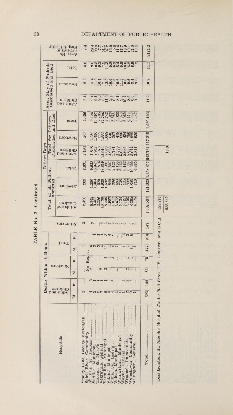^IIBQ IB*ldSC>H ut s*u9t*BcJ ’Ojq -J9AV 42 -rt G o> 05 •£ •■pQ ^ G . 43 O) C/5 16*01, -p> G <1/ -M 03 © C/5 05 GQ *3t3 « G IB*OJ, ShOG «H tuo © O S u9Jpnqp © +-> G <D •pH +-s CO — alii cog «H 'O o <tj CO u G o X 00 G •rH 43 co 43 -p> CO <U Q r-H CM © 00 TJJ t> © r-J © P ©©PPPininPP©©Pco CM CM I/5MH I CM i CD © CO CO CM CO 00 © 05© 00 © CM 00 © © © P P © © 00 © © 00 © P CM P tP H CO cm ■^q^unooMcoHCOos^co' CO 00 P O P CM © P © P O 05 00 05 tH HHOU500005HCOC'COCDO 05 05 05 05 CD P 05 CO 00 05 O 00 CO P 00t^lf5c000c0 00 00 05 05 ^05t'» HC0l^f»C^00OOC0O^05H< CM © CM CO i-H 05 in o OOmCMOO©Ti<©|p©COOO©CO •Cf<T}<I>T--IOOOOOOlOOOCOCMt~rH 05 CO ^ I LO CO CM CM in CO CO 05 O 00 CO CO 05 00 CO 05 00 tH rH tH 05 CM 00 CM 05 © CM 00 05 in CM P CO CD CO © P CO CO 05 O CM O 00 CO 00 UO CM in o CO 05 CO CM CM 05 rf O 00 CM CO ® 05 r-l CM CM rf m © © 00 CO [p rf 00 00 Ip CMcocoooiniPOCM^t^Lnioin 00 tH p CO 05 r-t CO 00 m o CM © 1—I CM IP 16*0 J, M. F. ujoqAva^j; M. F. u9-Jpnqo pus s*npy § mHHHC0^05 : rH CO 00 w r-H CS h-> • rH a w o X rH © CM CO -CP iH TP TP rH :h^Oh SH .o. : acM : CD P3 : CM r-l CO ■CM H |p CO : CM I CO r-IrlrHi-ICO© . rH CM IP •'tflCMCMlPOO''tfTPrHrHrHCM©rH TP IP CM IP £p TP m IP in 00 © © CM © CO 03 tuo G o 0 p O >5 <d G co *?as gafc rh °P p 0>C/3 CO > L_J -rH . P cC p.-si2 O S-I S ap (/! C/3 1/3 CO a cO a >5 G G ~ as a g o § o0 r-HI cn • *. CO V ™ 0 ,-H C/5 r-H a r* 53 •<-> co v co G v £ CL>?apr-< o CO G 3-rtT3-7!§ co •G§ajpocoopH^ §p - §» gS’So S3 3'ga W . G g « 8^ w> g'S 2 a .s 2 g g 3c c§ .a ■G 0 OjO tl s Oh 'G .a g § ° cfl -t-> o eh © CO © T3 G cO G o • ^H C/5 > •rH Q m H w w o 5h u T5 D P3 (-1 o • rH G G *-n l“H cd •rH a M o X cn 43 a 0) w o C/3 G o • rH H-» CO r-H o C/5 C/5 in 0)