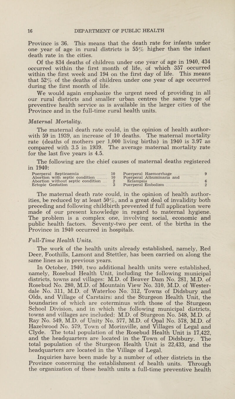 Province is 36. This means that the death rate for infants under one year of age in rural districts is 55% higher than the infant death rate in the cities. Of the 834 deaths of children under one year of age in 1940, 434 occurred within the first month of life, ot which 357 occurred within the first week and 194 on the first day of life. This means that 52% of the deaths of children under one year of age occurred during the first month of life. We would again emphasize the urgent need of providing in all our rural districts and smaller urban centres the same type of preventive health service as is available in the larger cities of the Province and in the full-time rural health units. Maternal Mortality. The maternal death rate could, in the opinion of health author- with 59 in 1939, an increase of 10 deaths. The maternal mortality rate (deaths of mothers per 1,000 living births) in 1940 is 3.97 as compared with 3.5 in 1939. The average maternal mortality rate for the last five years is 4.5. The following are the chief causes of maternal deaths registered in 1940: Puerperal Septicaemia . 10 Puerperal Haemorrhage . 9 Abortion with septic condition . 10 Puerperal Albuminaria and Abortion without septic condition .... 2 Eclampsia . 6 Ectopic Gestation . 3 Puerperal Embolism . 2 The maternal death rate could, in the opinion of health author¬ ities, be reduced by at least 50%, and a great deal of invalidity both preceding and following childbirth prevented if full application were made of our present knowledge in regard to maternal hygiene. The problem is a complex one, involving social, economic and public health factors. Seventy-two per cent, of the births in the Province in 1940 occurred in hospitals. Full-Time Health Units. The work of the health units already established, namely, Red Deer, Foothills, Lamont and Stettler, has been carried on along the same lines as in previous years. In October, 1940, two additional health units were established, namely, Rosebud Health Unit, including the following municipal districts, towns and villages: M.D. of Beaver Dam No. 281, M.D. of Rosebud No. 280, M.D. of Mountain View No. 310, M.D. of Wester- dale No. 311, M.D. of Waterloo No. 312, Towns of Didsbury and Olds, and Village of Carstairs; and the Sturgeon Health Unit, the boundaries of which are coterminus with those of the Sturgeon School Division, and in which the following municipal districts, towns and villages are included: M.D. of Sturgeon No. 548, M.D. of Ray No. 549, M.D. of Unity No. 577, M.D. of Opal No. 578, M.D. of Hazelwood No. 579, Town of Morinville, and Villages of Legal and Clyde. The total population of the Rosebud Health Unit is 17,422, and the headquarters are located in the Town of Didsbury. The total population of the Sturgeon Health Unit is 22,433, and the headquarters are located in the Village of Legal. Inquiries have been made by a number of other districts in the Province concerning the establishment of health units. Through the organization of these health units a full-time preventive health