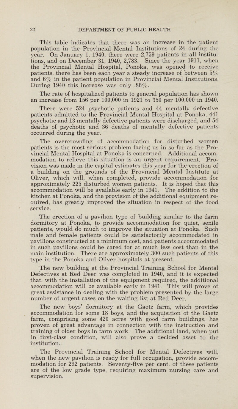 This table indicates that there was an increase in the patient population in the Provincial Mental Institutions of 24 during the year. On January 1, 1940, there were 2,759 patients in all institu¬ tions, and on December 31, 1940, 2,783. Since the year 1911, when the Provincial Mental Hospital, Ponoka, was opened to receive patients, there has been each year a steady increase of betv/een 5% and 6% in the patient population in Provincial Mental Institutions, During 1940 this increase was only .86%. The rate of hospitalized patients to general population has shown an increase from 156 per 100,000 in 1921 to 350 per 100,000 in 1940. There were 524 psychotic patients and 44 mentally defective patients admitted to the Provincial Mental Hospital at Ponoka, 441 psychotic and 13 mentally defective patients were discharged, and 54 deaths of psychotic and 36 deaths of mentally defective patients occurred during the year. The overcrowding of accommodation for disturbed women patients is the most serious problem facing us in so far as the Pro¬ vincial Mental Hospital at Ponoka is concerned. Additional accom¬ modation to relieve this situation is an urgent requirement. Pro¬ vision was made in the capital estimates this year for the erection of a building on the grounds of the Provincial Mental Institute at Oliver, which will, when completed, provide accommodation for approximately 225 disturbed women patients. It is hoped that this accommodation will be available early in 1941. The addition to the kitchen at Ponoka, and the provision of the additional equipment re¬ quired, has greatly improved the situation in respect of the food service. The erection of a pavilion type of building similar to the farm dormitory at Ponoka, to provide accommodation for quiet, senile patients, would do much to improve the situation at Ponoka. Such male and female patients could be satisfactorily accommodated in pavilions constructed at a minimum cost, and patients accommodated in such pavilions could be cared for at much less cost than in the main institution. There are approximately 300 such patients of this type in the Ponoka and Oliver hospitals at present. The new building at the Provincial Training School for Mental Defectives at Red Deer was completed in 1940, and it is expected that, with the installation of the equipment required, the additional accommodation will be available early in 1941. This will prove of great assistance in dealing with the problem presented by the large number of urgent cases on the waiting list at Red Deer. The new boys’ dormitory at the Gaetz farm, which provides accommodation for some 18 boys, and the acquisition of the Gaetz farm, comprising some 420 acres with good farm buildings, has proven of great advantage in connection with the instruction and training of older boys in farm work. The additional land, when put in first-class condition, will also prove a decided asset to the institution. The Provincial Training School for Mental Defectives will, when the new pavilion is ready for full occupation, provide accom¬ modation for 292 patients. Seventy-five per cent, of these patients are of the low grade type, requiring maximum nursing care and supervision.