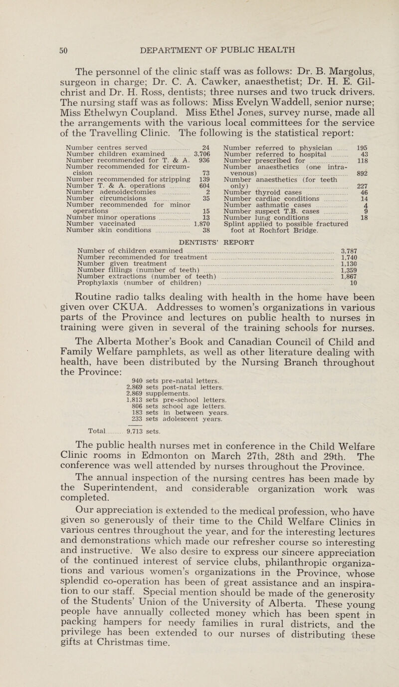 The personnel of the clinic staff was as follows: Dr. B. Margolus, surgeon in charge; Dr. C. A. Cawker, anaesthetist; Dr. H. E. Gil¬ christ and Dr. H. Ross, dentists; three nurses and two truck drivers. The nursing staff was as follows: Miss Evelyn Waddell, senior nurse; Miss Ethelwyn Coupland. Miss Ethel Jones, survey nurse, made all the arrangements with the various local committees for the service of the Travelling Clinic. The following is the statistical report: Number centres served . 24 Number children examined . 3,706 Number recommended for T. & A. 936 Number recommended for circum¬ cision . 73 Number recommended for stripping 139 Number T. & A. operations . 604 Number adenoidectomies . 2 Number circumcisions . 35 Number recommended for minor operations . 15 Number minor operations . 13 Number vaccinated . 1,870 Number skin conditions . 38 Number referred to physician 195 Number referred to hospital . 43 Number prescribed for . 118 Number anaesthetics (one intra¬ venous) . 892 Number anaesthetics (for teeth only) . 227 Number thyroid cases . 46 Number cardiac conditions . 14 Number asthmatic cases . 4 Number suspect T.B. cases . 9 Number lung conditions . 18 Splint applied to possible fractured foot at Rochfort Bridge. DENTISTS’ REPORT Number of children examined . 3.787 Number recommended for treatment . 1,740 Number given treatment . 1,130 Number fillings (number of teeth) . 1,359 Number extractions (number of teeth) . 1,867 Prophylaxis (number of children) . 10 Routine radio talks dealing with health in the home have been given over CKUA. Addresses to women’s organizations in various parts of the Province and lectures on public health to nurses in training were given in several of the training schools for nurses. The Alberta Mother’s Book and Canadian Council of Child and Family Welfare pamphlets, as well as other literature dealing with health, have been distributed by the Nursing Branch throughout the Province: 940 sets pre-natal letters. 2,869 sets post-natal letters. 2,869 supplements. 1,813 sets pre-school letters. 806 sets school age letters. 183 sets in between years. 233 sets adolescent years. Total. 9,713 sets. The public health nurses met in conference in the Child Welfare Clinic rooms in Edmonton on March 27th, 28th and 29th. The conference was well attended by nurses throughout the Province. The annual inspection of the nursing centres has been made by the Superintendent, and considerable organization work was completed. Our appreciation is extended to the medical profession, who have given so generously of their time to the Child Welfare Clinics in various centres throughout the year, and for the interesting lectures and demonstrations which made our refresher course so interesting and instructive. We also desire to express our sincere appreciation of the continued interest of service clubs, philanthropic organiza¬ tions and various women’s organizations in the Province, whose splendid co-operation has been of great assistance and an inspira¬ tion to our staff. Special mention should be made of the generosity of the Students Union of the University of Alberta. These young people have annually collected money which has been spent in packing hampers for needy families in rural districts, and the privilege has been extended to our nurses of distributing these gifts at Christmas time.