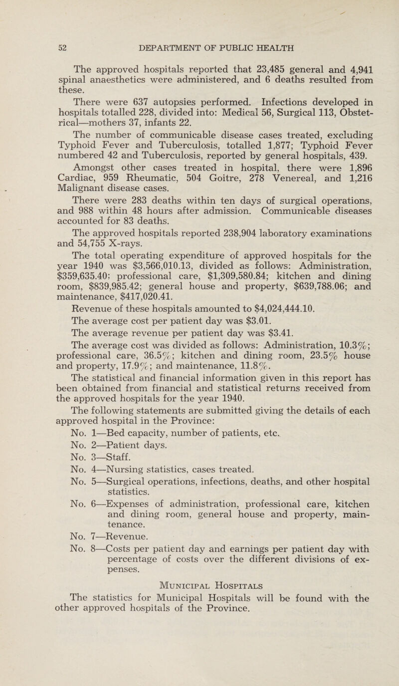 The approved hospitals reported that 23,485 general and 4,941 spinal anaesthetics were administered, and 6 deaths resulted from these. There were 637 autopsies performed. Infections developed in hospitals totalled 228, divided into: Medical 56, Surgical 113, Obstet¬ rical—mothers 37, infants 22. The number of communicable disease cases treated, excluding Typhoid Fever and Tuberculosis, totalled 1,877; Typhoid Fever numbered 42 and Tuberculosis, reported by general hospitals, 439. Amongst other cases treated in hospital, there were 1,896 Cardiac, 959 Rheumatic, 504 Goitre, 278 Venereal, and 1,216 Malignant disease cases. There were 283 deaths within ten days of surgical operations, and 988 within 48 hours after admission. Communicable diseases accounted for 83 deaths. The approved hospitals reported 238,904 laboratory examinations and 54,755 X-rays. The total operating expenditure of approved hospitals for the year 1940 was $3,566,010.13, divided as follows: Administration, $359,635.40; professional care, $1,309,580,84; kitchen and dining room, $839,985.42; general house and property, $639,788.06; and maintenance, $417,020.41. Revenue of these hospitals amounted to $4,024,444.10. The average cost per patient day was $3.01. The average revenue per patient day was $3.41. The average cost was divided as follows: Administration, 10.3%; professional care, 36.5%; kitchen and dining room, 23.5% house and property, 17.9%; and maintenance, 11.8%. The statistical and financial information given in this report has been obtained from financial and statistical returns received from the approved hospitals for the year 1940. The following statements are submitted giving the details of each approved hospital in the Province: No. 1—Bed capacity, number of patients, etc. No. 2—Patient days. No. 3—Staff. No. 4—Nursing statistics, cases treated. No. 5—Surgical operations, infections, deaths, and other hospital statistics. No. 6—Expenses of administration, professional care, kitchen and dining room, general house and property, main¬ tenance. No. 7—Revenue. No. 8—Costs per patient day and earnings per patient day with percentage of costs over the different divisions of ex¬ penses. Municipal Hospitals The statistics for Municipal Hospitals will be found with the other approved hospitals of the Province.