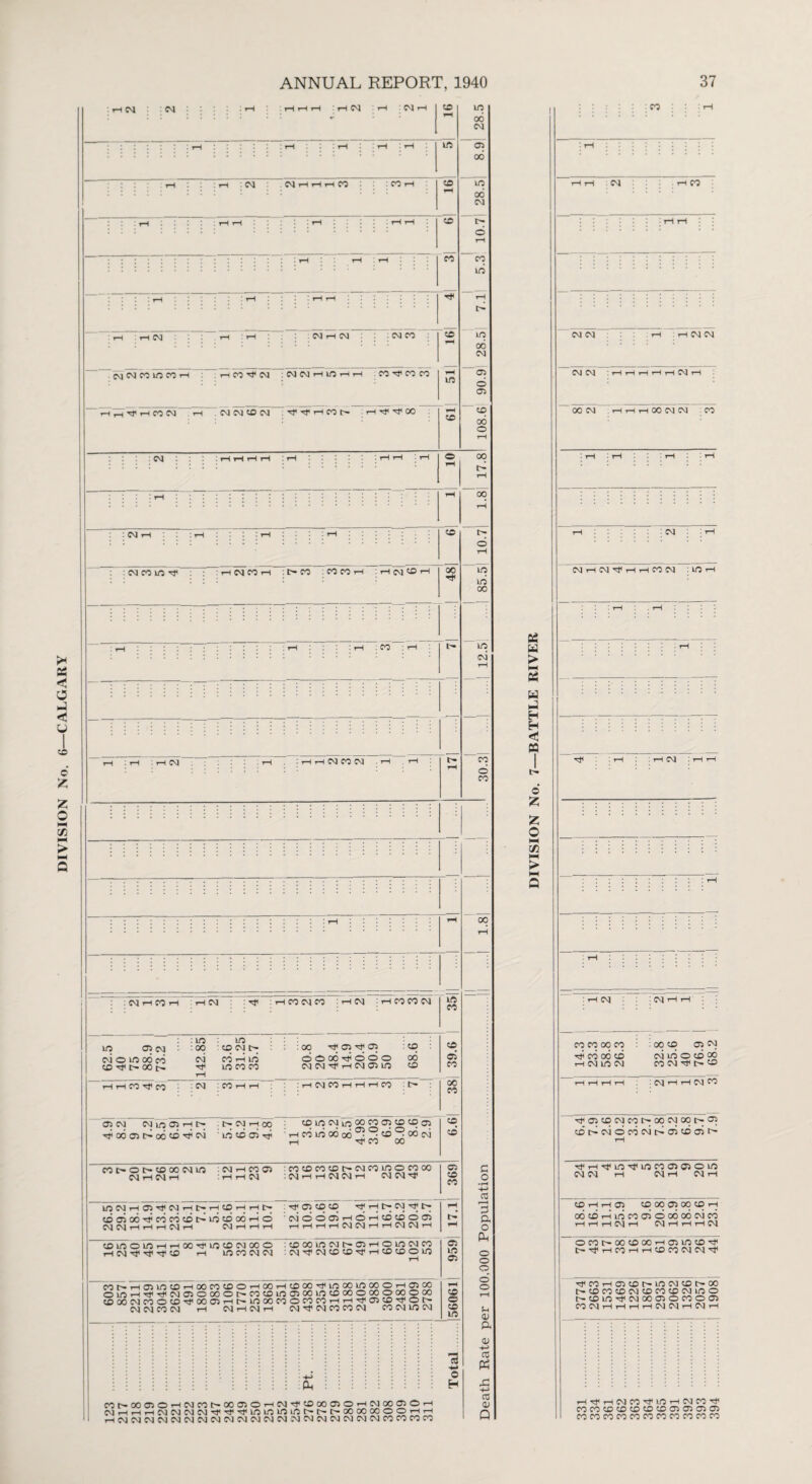 DIVISION No. 6—CALGARY 28.5 40 00 : I-H1 :rlr1 ■ rH : rH i—1 3| 6 00 04 CM OJ CO 40 CO r-1 rH CO ^ 04 : 04 04 rH 40 rH r-( . CO ■'tf CO CO t-H UO <75 © 05 00 Hh^hCOCJ rH 04 04 CD 04 Tf -tf rH CO 0- rH ->tf rtf 00 1 1.8| 17.8 © LO LO 00 LO : 04 CO 40 Hj* : rH 04 CO rH : C- CO . CO CO rH : rH CM CO rH | 7| ....j 48 — 1 30.3| rH : rH :iH04 . rH :rHrH04C004 rH rH t- rH 00 t-H t-H II Death Rate per 100.000 Population 04 rH CO rH rH 04 j tf : rH CO 04 CO j rH 04 j rH CO CO 04 if* CO : : 10 uo 40 05 04 '• 00 CD 04 fr : 00 -<tf05tf05 : CD 04 O 40 00 CO 04 CO rH LO OOM^OOO 00 CD rj( [r 00 tH rf 40 CO CO CM 04-<tf rH CM 05 40 CD rH CD C5 00 rH rH CO -tf CO CM CO rH rH : rH 04 CO H rH H CO : t> 00 00 C5 CM CM LO & H t> • I>-CM rH 00 tpo6o51>o6<£5tpcm ' l: co ai tp rHCOiric6o6-*^o-0ocM rH rp C^J 00 6.6 CO C* O CO CO 04 1/5 : CM rH CO 05 :C0C0C0CDI>-CMC040OC000 04 rH 04 rH . rH rH CM :04rHrH0404rH 04 CM •'tf 69C UO 04 rH 04 Hi* 04 rH 0- rH CD H rH 0- : H}/04 CD CD rH tH 04 IH CD 05 00-tf CO CO CD t> 40 CD 00 rH O ' 04 © O 04 rH © H CD CD O 04 04 04 rH rH rH 04 rH 04 rH rH rH rH rH rH rH 04 04 rH rH 04 04 rH 17.1 CD 4/0 O 4/0 rH rH 00 **0 4/0 CD 04 00 O :cDC0 40 04tH04rHO4/004C0 H 04 ■Cf rf rf CD rH 4/0 00 04 04 : 04 tf 04 CD CD ret* rH CD CD © 4/0 560611 959 ^j>Hj51^^HOOCO^OHOOHCDCO,PlOOOlOOOOHClOO oiOH^^Najocoot^cocDinajcoiocDooocoocoooo (UOOCMCOOCD^COQHt^lOOOC^OCOrOHH^CD^^Ot^ CM CM CO CM t-H CM rH CM T-H CM ^ CM CO CO CM CO CM U0 CM M M M M M M i M U M M M M i :::::: ::::::::: : : : : : : : i : ® ; : ; ; ; & : h COtH00040rH04 00t~*00040rH04rtCDOOCT40rH0400040rH P4HHH04CM04 04rl'rt(r)<l/4in4(4u4trtrt~C0M00OOHH rHCMCMCMCMCMCMCMCMCMCMCMCMCMCMCMCMCMCMOlCMCOCOCOCO C4 > H H H H < CQ o £ £ O HH C/5 HH > HH Q rH : rH CM CM CM CM : rH rH t-H t-H rH CM r-H 04 rH 04 -rtf rH rH CO 04 : 1/J H '. rH . r-H rtf : tH I C4 I 04 : CM rH t-h C0 CO 00 CO : 00 CD 05 04 •tf CO CO CD 04 4D O CD 00 rH 04 40 04 CO CM ^tf t> CD t-h t-h t-h t-h • CM t-H rH cm co •>tfC5CDO4COl>00O4COI>O5 cot^oiocoojt^oicoosi'-- ri- rH ■tf LO rtf 40 co 05 05 o 40 04 04 rH ot t-h 04 t-h CD rH t-h 05 CD 00 05 00 CD rH 00 © t-H 40 CO 05 o 00 00 04 CO t-H t-H t-H 04 t-h 04 t-H t-H rH 04 o CO 00 CD 00 rH 05 LO co Tp -tf t-H CO t-H t-H CD CO 04 04 ^tf rtf CO rH 05 CD io CM CD 00 CD CO CD 04 CD CO CD CM LO o CD LO rtf 04 00 05 o CO o 05 co 04 tH t-h t-h rH 04 04 t-H 04 t-H r-l^t<.-IO4C0''tf4i0r-IO4CO C0C0CDCDCDCDCDO5O5O5 COCOCOCOCOCOCOCOCOCO 394