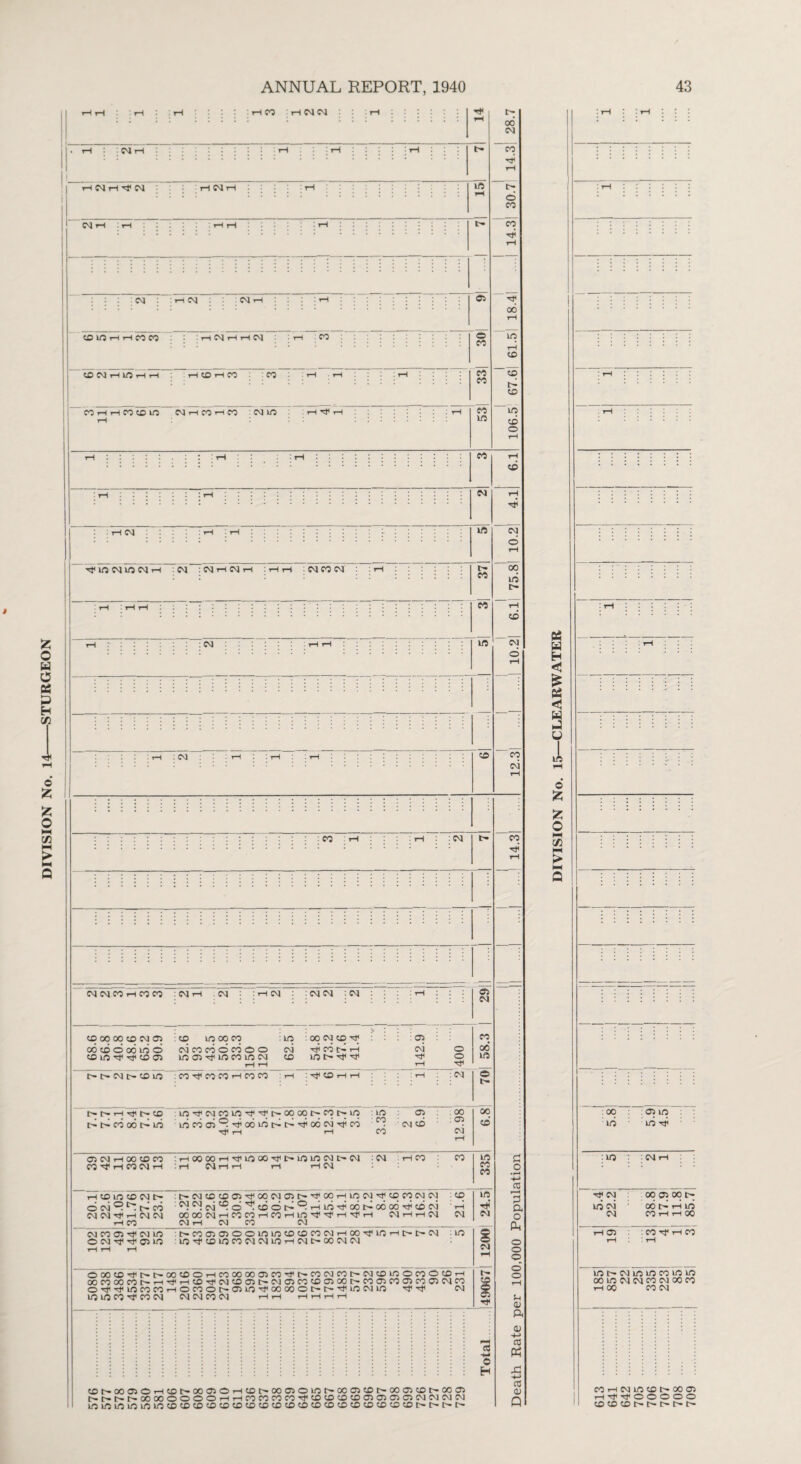 DIVISION No. 14-STURGEON I CO rH CM CM : rH : © COCMHlflHH rH CD rH CO : CO CO rH H CO CD lft CM rH CO rH CO : CM ID rH T»* rH tH; 00 'CO © ■<* 00 t* lft CM lft CM rH CM : CM rH CM rH rH rH : CM CO CM d lft c- d CM : CO : CM CM CM CO rH CO CO : CM rH CM l CM : CM CM : CM CD 00 00 CD CM 05 oo co d oo no o CD lft Hfi -31 CD © : CD lft 00 CO CM CO co d CO O o lft 05 Tt< lft CO lft CM : lft : 00 CM CD HP CM CD tP CO r~ rH lft O TP HP 05 CM C- C~ CM t> CD lft : CO Hf CO CO rH CO CO : rH :-rf CD rH rH O O TP : CM l> rH T* t> CD t> P co oo t> no llft^CMCOlft^^t^OOCOlH-COlH-lft LftCO©^?p00LftlH-[''-'HPCCCMTPCO TP i—I rH : lft : n. CO os CM CD . 00 os CM OS CM rH 00 CD CO CO H* rH CO CM rH :HOOOOHHflftOOMit*lftlftCMl>N • rH CM rH r-t rH rH CM : CM I CO CO rH CD Lft CD CM C*^ O CM ^ 1> CO CM CM tP rH CM CM rH CO CM CO OS tP CM lft © CM Tp tP OS lft :t'-CMCDCD©rpOOCM©P—HPCOrHlftCMHPCDCOCMCM CD ; ^ ^ cm ^ d co d t> ® rH ift P oo P oo oo P cd cm i-h 0000CMHC0COHC0H1OMiM,HM<H CM rH rH CM CM CMrH_ CM_CO _CM____ i'r'*CO©©©©lftlftCOCOCOCMrHOOHplftrHC--t~CM :ift lft-*PCOLftCOCMCMlftrHCMC~OOCMCM ©OOCD'*tP~t'-OOCO©rHCOOOOO©COHPt'-COCMCOt-CMCDlft©COCSCOrH OOCOOOCOt^rH-rPrHCDTPCMCD©t'-CM©COCD©OOt—CO©CO©CO©CMCO OM,'flftCOCOHOCOOt'C51ftHlOOCOOt't'MllftCMlft Hp tP CM lft lft CO -M1 CO CM CM CM CO CM rH rH rH rH rH rH 0 H CDC-00©©rHCDf'-00©©rHCOt>00©©Lftt~00©COt-00©CDt-00© h-t't't'OOOOOOOOHHCOCOCOCOM'tDOKDtOOSOSOlOSCMCMCOCM lft lft lft lft lft lft © © © © © © © CD © © © © © © © CD © © © F* t'r CO Hp o • r—i CO 3 a o ft o o © © © Sh 0) ft 0) CO Pi CO 0) p H H < * & < J U J, o fc fc O HH Cfl NH > l-H Q oo lft © lft ' lft Hp : lft : CM t -cPCM Lft CM CM I © 00 05 00 00 P ft Lft CO rH rH 00 : CO P rH CO lfttrCMlftlftCOlftlft OOlftCMCMCOCMOOCO rH 00 CO CM CO rH CM lft CD C* OO OS 1-HrPrP©©©©© CDCDCOt^t^r'-t^l'-