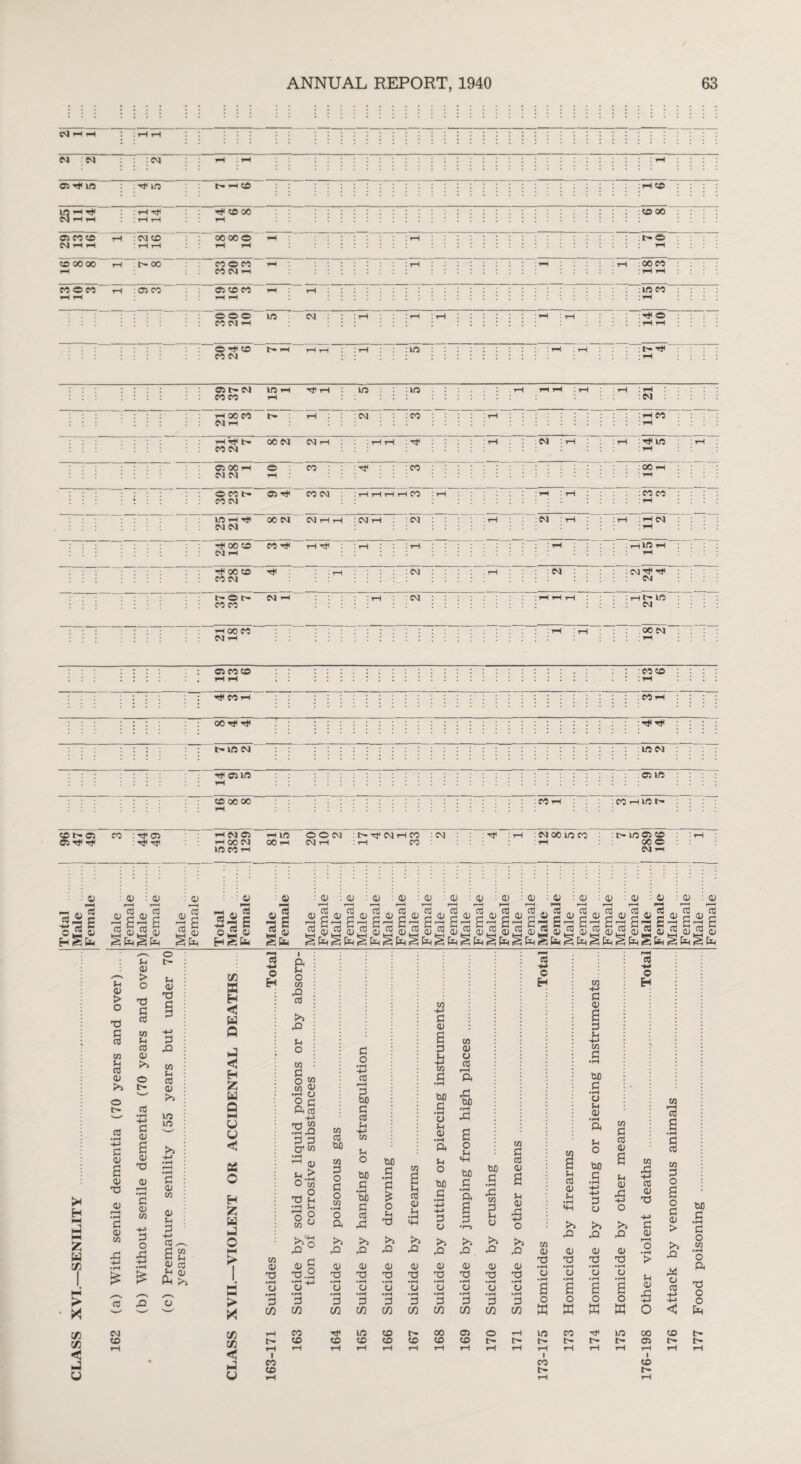 Pj -H i—( 2 2 —j Tpj »H 1 rH 05 h in : H in P- i—l CD CVJ fH rH : rH : rH rH Tt< CD 00 rH C5 CO CD CM H H rH : CM CD : rH rH 00 00 O rH rH CC 00 00 rH rH P~ 00 Pi O Pi - . Pi PJ 1-1 CO O CO rH rH iH : 05 Pi 05 CD CO rH rH ICO CO 00 : P- <S : 00 Pi :WM PJ : :rH : •C O ; : ; O CO pi pj b- H i—t , :lO P- 05 P- PJ pi pi in i Tf i in : m 1-H 00 C0 PI I—I p» PJ Htft- Pi pi 00 PI PJ rH :en :^p~ PJ : Pi PI rH :H<in 05 00 —t e . Pi : PJ PJ rH O CO b- CO CM 05 H' Pi PJ : in i-t H< pj pj 0C PJ CM H H H< 00 CO Pi rH rf : Pi i Pi PI i : PJ i : PJ : 00 i : PI : Pi PI : rH ~7*-i pT <in i rf 00 CD Pi PJ : PJ : PJ : PJ H* h* PJ t- O P- Pi PI PJ PI :hPW PJ PI i < oo Pi oo pj 05 Pi CO ■PICO -P Pii : Pi ' 00 Tp hP :tPH< p- in pj m pj tp 05 in .05 in co oo oo - Pi 1 : Pi rt in P- CO P- 05 Pi : Tf 05 -H PJ 05 —< in O O PJ : P* Tf PJ iH Pi : PJ Tf : r—i : PJ 00 in Pi : t> m 05 CD : Irt 05 H* H> : t}i HXCJ 00 y-t CM rH y-< Pi : rH 00 C in pi i-i PJ ««1 og i 0) : <L) 03 Si giJ £ Si £ « § « 5 ^ i j -W w r; d oj ' 03 : 03 03 : <U r—H r—I f—H i—< re re re co <y re 0) F—H CS <D : 0.1 F-H I—H d cc o> r-H CO 03 ■■ 0) : oi d co co 01 f—H Ctf o CO 0) : 03 CO 'cC ^ § reGre^regdgregrejregregregre^regregregwgrejjreg Hr H r H r H r H r H r H r H r H r H r H r H r H J0 H r H r H r H r >* H £ W C/3 > * C/3 C/3 < H w Si 0) > o TJ G CO M Sh CO 03 in o p- co •rH -M P oj B 01 T3 0) r-H • pH G oj C/3 CO CO Sh 03 > o TJ G co w Sh CO oj in o p- eO •rH H-> G ai a CL) tj 03 F-H • rH C oj CO -*-> G o X! +J -rt •rt -H £ £ o p- J-l 03 TJ G G G X co CO 03 in in in G oj CO 03 Sh G -fj CO 62 03 CO ^ 4> k >5 in X EH <3 w Q rJ *a3 H w a Q U < o H 25 w O > X C/3 C/3 - U o H CO 03 TO a ° .fH G C/3 i pi CO I ft J-< o CO X CO >3 X L-t O CO c o co co 03 • rH Q ° G ftro +j T) “ •fh 4-2 G G O' w • rH 1 <u '-'.rt o to T3 2 •■H lH o o o ►>s1-w x° 03 g 'O.rt •rH G C/3 co 03 -G • rH CJ • rH G C/3 CO CO CO W) CO G o G O CO • rH O ft r^5 ^5 G o •rH +-> a F—H a G CO Sh o U) G •rH W) G CO X 03 T3 G C/3 CO co W) G • rH G £ o t3 >3 X 03 TO • rH O G G C/3 C/3 CO CO a CO 03 H •rH >> X 03 T3 • rH o CO G 03 B G S-i w CJ •rH tuo G •rH 03 Jh 03 •rH ft O W) G co 03 V CO rH ft rG tuo s o S-i MH tUD G • rH ft a W) G • rH X CO G CO G re 03 a S-l 03 CO -1-> c H G CJ G •r—j M CJ +J o >5 >5 >, m rQ X X2 X2 QJ T3 03 03 03 03 • rH T3 T3 T3 T3 o • rH o • rH • rH CJ • rH • rH o • rH • f-H CJ • f-H a G G G G o C/3 C/3 C/3 C/3 CO CO p- p- rH !-( rH rH rH 1 Pi P- rH CO a Sh re 03 S-i >F X 03 T3 •F“H 03 • rH a o co G 03 a G Sh C/3 s •rH bJO C • rH CJ S-i 03 • rH ft u o M G co G re 03 a s-l 03 cO O H CO X +j re 03 CO re a • rH G re CO G o 05 rH I CD t*- G CJ >5 G3 O in T3 o G 03 > mo C • rH G O XJ X3 CD r-H 03 03 5 o w • rH > X • rH O ft o ’o X G G CD CJ re T3 G o G O X! -H> +J O O X X o