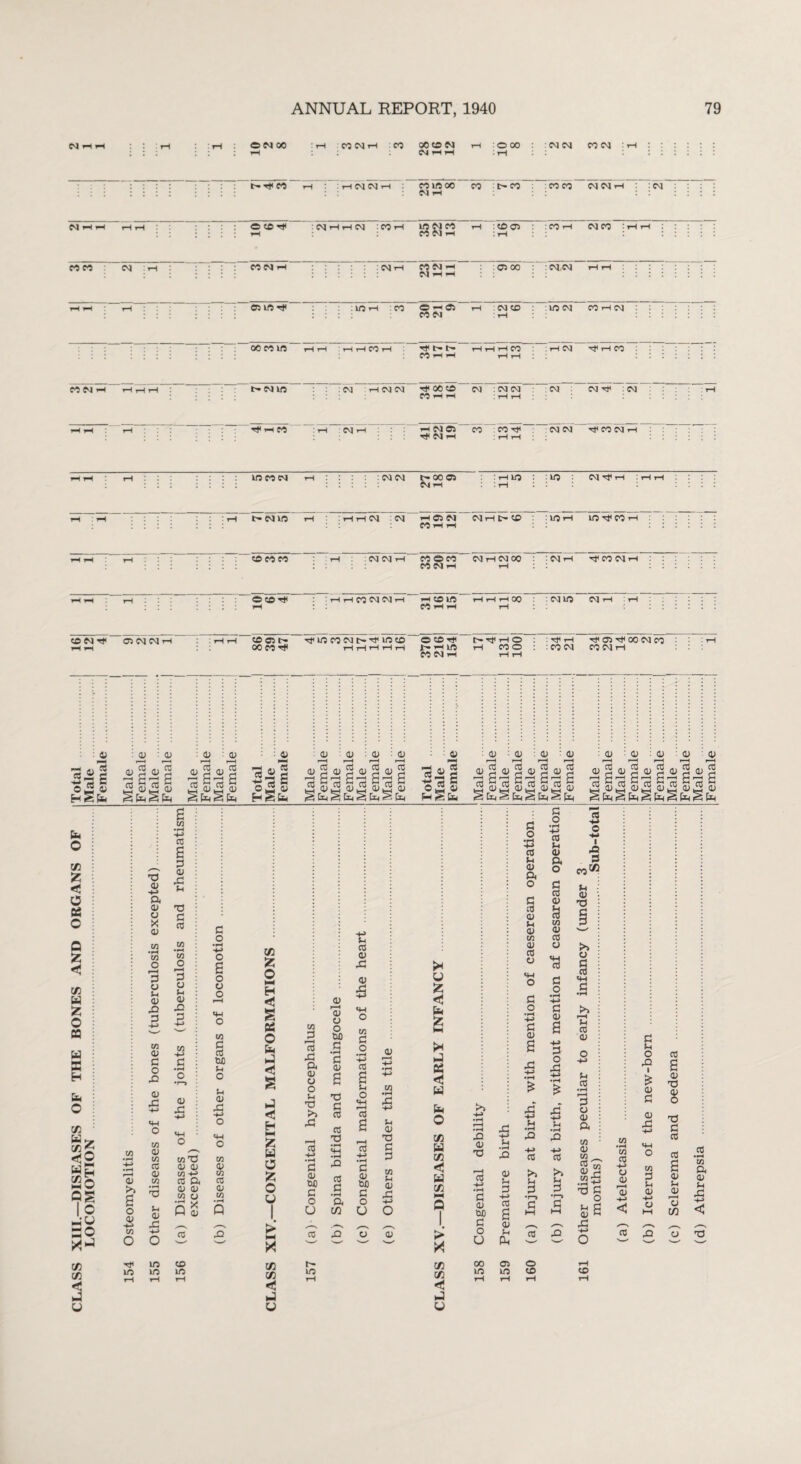 NrtH ©N00 : t—4 MNH :CO OCON rH : © CO : CM CM CO CM : tH i WrtH : t—i c : t-T}<CO r-i : : i—I CM CM •—l : CO l© 00 CO C-CO : : CO CO CM CM rH : : CM CM ih : : : : CM i ©©Tf CMrHrHCM • CO rH Ui^MCO rH : © © : CO rH CM CO |i COCO : CM :*-( : CO CM 1 : CM rH CO CM rH CM rH pH : 05 00 CM. CM 05 Vrt •* lOH : CO © rH © CO CM : CM CO UO CM CO rH CM OOCOUO HH :HHCOH ef t— t- HHHCO rH CM 'CHCO COHH rH rH CO W H r-H rH rH t— CM VO CM ^H CM CM HOC© CM : CM CM CM CM ■«}< : CM r—i CO rH rH HH l CO CM i i—I CM ©5 tCNh CO CO T}< CM CM Tf CO CM rH © CO CM rH : CM CM t-OOOS :hio : © : CM Tf rH • rH H ’.III : rH : rH C- CM UO rH ■ : rH iH CM CM r-i 05 CM CM rH £- © : ■ UO r-i UO ■<© CO r-i CO *H i—( ©COCO rH : : CM CM rH CO © CO CM r-i CM 00 : : CM rH rtfCOCMrH : : CO CM r-i t-i : : ~©©Tl< : t—l i—t CO CM CM i—l rHCOUO HHH0O : CM UO CM r-i -r-i r-i : : CO r-1 rH rH ©CMtC © CM CM rH ©©t- r}< UO CO CM I> TC UO © © © t- rtf r-i © : OOCO'# iH rH rH H H |H rH UO rH CO© CO CM rH HH : rtf H rtf © rtf 00 CM CO : CO CM CO CM >H 41 1 © «j 3 HS6k V -JJ JH c* a « S « § OJ 0> s §3 i «s«§ H ^ l_h W UJ 0) it \ OS rj ^ h £ nSt- 01 01 0) CJ oi£oi£ai£oi2 f-HH'—i H < r< ^ r-1 5 s 41 73 «! o « § f^S&K 01 01 « d« d® | ® d ® I &K o c/3 S5 < O ti o O Z <U 1/3 W fc O £Q W a H 6k O C/3 W- C/3£ ^2 Wh 2o QS '•8 so C/3 i/3 5 u X 01 HH a a> cj X ai to 0) >5 £ o co O Ttf UO CO O PH G CJ tH 0) X G 01 01 G O X o> co 01 CO CO 0) CO tH 0) e w •H cc £ 0 <U Xi (H T3 C CO CO » •h 're CO O r-H 3 CJ (H <D X3 G co -H> G • hH o OJ X uo © uo uo C o • H +-> o H o CJ o «w o CO G cO W) u o (H <u X co X 0) <D CO H> re a 0) ai CO CJ S * Q CO cn * O HH H <3 S K O &H hJ < s <! H — w O o I >' NH * C/3 C/3 <3 HH o CO 0 f-H CO .G a <u o o u X >5 X CO -M • rH G QJ W) G o U co uo <u r-H <u CJ o CuO •S G cu H CO T3 • rH «H •rH G G •rH a C/3 tJ CO 01 X 01 5 co G o •rH *♦-> 05 £ tH o «H r—H CO £ n • rH G OJ tuO G o U OJ <4 •rH x: -H> tH 01 X G 0 co tH 01 X 01 pH V z, < 6k g hH pH X tf <3 w 6k O C/3 H C/3 <i3 w C/3 > X C/3 C/3 <f! X CJ X 01 T3 CO X H-> tH • pH X 01 tH 0 G 01 d S G 0) O tH o a G o •rH CO tH OJ a o G cO 01 tH 01 CO 0) cfl CJ o G o •rH 4-> G OJ £ £ •>H .£ x H-> CO >5 CO 00 © © uo uo © G O • rH H-H CO tH 01 a o G ro 01 c3 CO 01 CO CJ 73 G o CO tH 01 X >5 CJ CO •M o -*n X 0 C/3 5 .s rH *rH G 01 £ ■+j 3 o X 5 U • rH X +» co >o tH 0 tH CO 01 tH CO • pH fH 0 O 01 a CO 01 CO .ai T3 G O tn d 0) tn X © co • pH C/3 03 +-> o 0) r-H 0 H-> < CO £ o X £ OJ G 01 X to G tH 01 CO £ 01 X X G CO cO £ 01 tH 01 r-H CJ C/3 CJ CO • rH co a 01 tH X