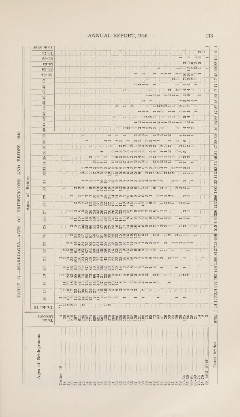 J9AO 7$ Si VL-OL 69-S9 £9-09 6S-SS 03 00 in T?C0~ t-H t-H 03 CO, ~00 ’ t-H . LQ LQ t-H rH CO CO t-H CM t-H [>• t-H t-H ♦ rH T-H t-H CO rH CM CO : CM CM rH rH : rH CM CD rH . rH t-H . rH t-H CM CO rH CM t-H T# CM CO CM : CM t-H CM ■ CO tT— CM ' 03 _eo ~00 co CM O CM 00 CD 91 japun suioojo IBIOX I CM CM t» CD Tt< CO 05 CM H CM C- CO in m CD O CO ITS b- m CM CO r-l CM CO CM H i—I i-l H CO O 1—I CO CM 1—I 05 r- CD -St CO CM CM CM r-l H r-l 'tfr-icO'tf'cocMt^CMCDTbcocMCOCMOoscooooo^'cFcOr-ir-icM r-i CO CD 00 05 00 00 CD CO CO CM r-l CM r-i H^«Moooinoci(o^HNOcoo)Nioa)oimficoco CM'^OOOJC’OOC'CD'^COCOCOi-H 1—1 CM CM I CM CM HOOOOCMCOCO’jTfOt't'HOt'OOOOCOCOlO'I'^HHi-ICM HCvJ^CDOOt'NLOM'M'CMClCliHH c^.occ-cMr^oof^'^c^iouocDimnOicO'^cO'^co t—i i—t CO CM CO CM CO CM rH »—< i—i r-l 03 © 05 CM © Tl< CD in L r-l •<# COCO CD r-i i—I CM I CM CM 1 CM I CO Tf00©00t-r-iiDb-Tt(C0r-iCMin00 00 C0OCDC0CM05r-i00inin00C0r-iC0a5^}iC5©inC0CDr-i-3'CMe0 COHHOlr-(C0'^tlr~05 0.1OC0f^CD05C00C00mCMCMOt^CDC^^^'C0C0CMCMC0CM00C0CM'-i HCMM'tDNt^t'CDCOIO^MCMCOCgrHHHHiHH r-l CD o 00 CO CD in CD rH CO co CO CM 00 f~ 00 M o o u tuO (11 T) • H t-l m o CO <u cm < 00 ::::;::::i::::::^05^05rf05E in in cd cd c^ ro I I I I I I i_ooo)OHCjcoirincDi^coo50H(rMcoM|in(oi^ijoO)OHCMco^,incot'Ooo)oinoinoino Pr-lr-iCMCMCMCMCMCMCMCMCMCMCOCOCOCOCOCOCOCOCOCO'=t(^fTfiT}(T:jiTfiT>(TjiTt('M(ininCDCDf'C-00 rr <D T3 c (0 a» T3 • l—i Ch P 03