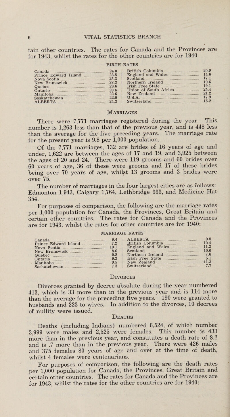 tain other countries. The rates for Canada and the Provinces are for 1943, whilst the rates for the other countries are for 1940. BIRTH Canada . 24.0 Prince Edward Island . 23.8 Nova Scotia . 25.3 New Brunswick . 28.3 Quebec . 28.6 Ontario . 20.6 Manitoba . 22.6 Saskatchewan . 22.0 ALBERTA . 24.3 RATES British Columbia . 20 9 England and Wales . 14.6 Scotland . 17.1 Northern Ireland . 19.6 Irish Free State . 19.1 Union of South Africa . 25.4 New Zealand . 21.2 U.S.A. 17.9 Switzerland . 15.2 Marriages There were 7,771 marriages registered during the year. This number is 1,263 less than that of the previous year, and is 448 less than the average for the five preceding years. The marriage rate for the present year is 9.8 per 1,000 population. Of the 7,771 marriages, 132 are brides of 16 years of age and under, 1,622 are between the ages of 17 and 19, and 3,925 between the ages of 20 and 24. There were 119 grooms and 60 brides over 60 years of age, 36 of these were grooms and 17 of these brides being over 70 years of age, whilst 13 grooms and 3 brides were over 75. The number of marriages in the four largest cities are as follows: Edmonton 1,943, Calgary 1,764, Lethbridge 333, and Medicine Hat 354. For purposes of comparison, the following are the marriage rates per 1,000 population for Canada, the Provinces, Great Britain and certain other countries. The rates for Canada and the Provinces are for 1943, whilst the rates for other countries are for 1940: MARRIAGE RATES Canada . Prince Edward Island Nova Scotia . New Brunswick . Quebec . Ontario . Manitoba . Saskatchewan . 9.4 7.2 10.1 8.6 9.8 9.2 9.5 7.3 ALBERTA . British Columbia .... England and Wales Scotland . Northern Ireland .... Irish Free State . New Zealand . Switzerland . 9.8 10.4 11.3 10.6 7.6 5.1 11.3 7.7 Divorces Divorces granted by decree absolute during the year numbered 413, which is 33 more than in the previous year and is 114 more than the average for the preceding five years. 190 were granted to husbands and 223 to wives. In addition to the divorces, 10 decrees of nullity were issued. Deaths Deaths (including Indians) numbered 6,524, of which number 3,999 were males and 2,525 were females. This number is 433 more than in the previous year, and constitutes a death rate of 8.2 and is .7 more than in the previous year. There were 426 males and 375 females 80 years of age and over at the time of death, whilst 4 females were centenarians. For purposes of comparison, the following are the death rates per 1,000 population for Canada, the Provinces, Great Britain and certain other countries. The rates for Canada and the Provinces are for 1943, whilst the rates for the other countries are for 1940: