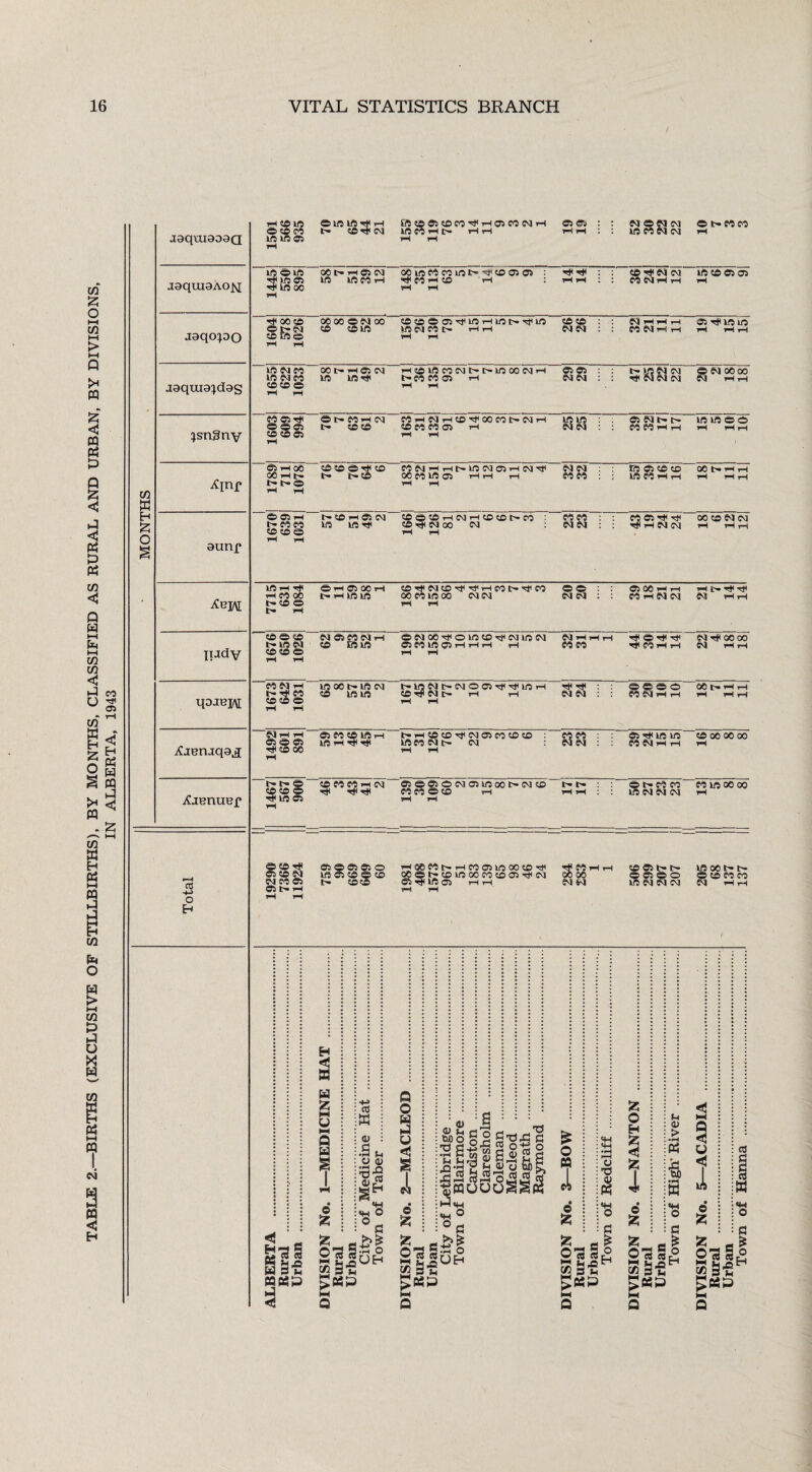 / aaqraaoaa 1501 ©M MrH rH rH rH 0* 05 : : 61 ©64 61 O t>C0CO Ifl OIC 06 t> HOI <M MinrtninMtPoiQ : : : © ^ 64 64 1ft 50 05 05 ^ 00 CO ©in© rH rH 06 00 ©64 00 © ©in WSWMO rH rH © © : 61 61 : : 64 rH rH rH M 61 rH rH © rH m in rH rH rH 622 06 t> rH© 64 in in^ rH©ineO64trtrin0064rH 6*65 M © rH © © : 61 61 : : tr in 61 6] rf 64 64 64 © 61 00 00 64 rH rH pnSny ©§© © 6* MH 64 t-r ©© MrH64rHCOTHOOMt>64rH ©MM© rH rH rH min ; 64 61: CM h* t> CO CO rH tH in in © © rH rH rH ^inr b»hO rH rH rH rH a © w H O I © to < m S1| w sS'S P3KP J <2 . r-H *rt ESS^s SgSUEH £2 3^ >33© a> <0 Vi •aS|$s|g ja-2 2 £ a> y So •£fflUUU ►JtH «w © °fl £3 o £ O pa Us I O fc 2 a H L £2 >BS© fc o H to <52 I o to , to JP O’? gg >03© Vi 0> > • iH Ph § 2 «H o u 1 o to o|§° gS’S >P3 P