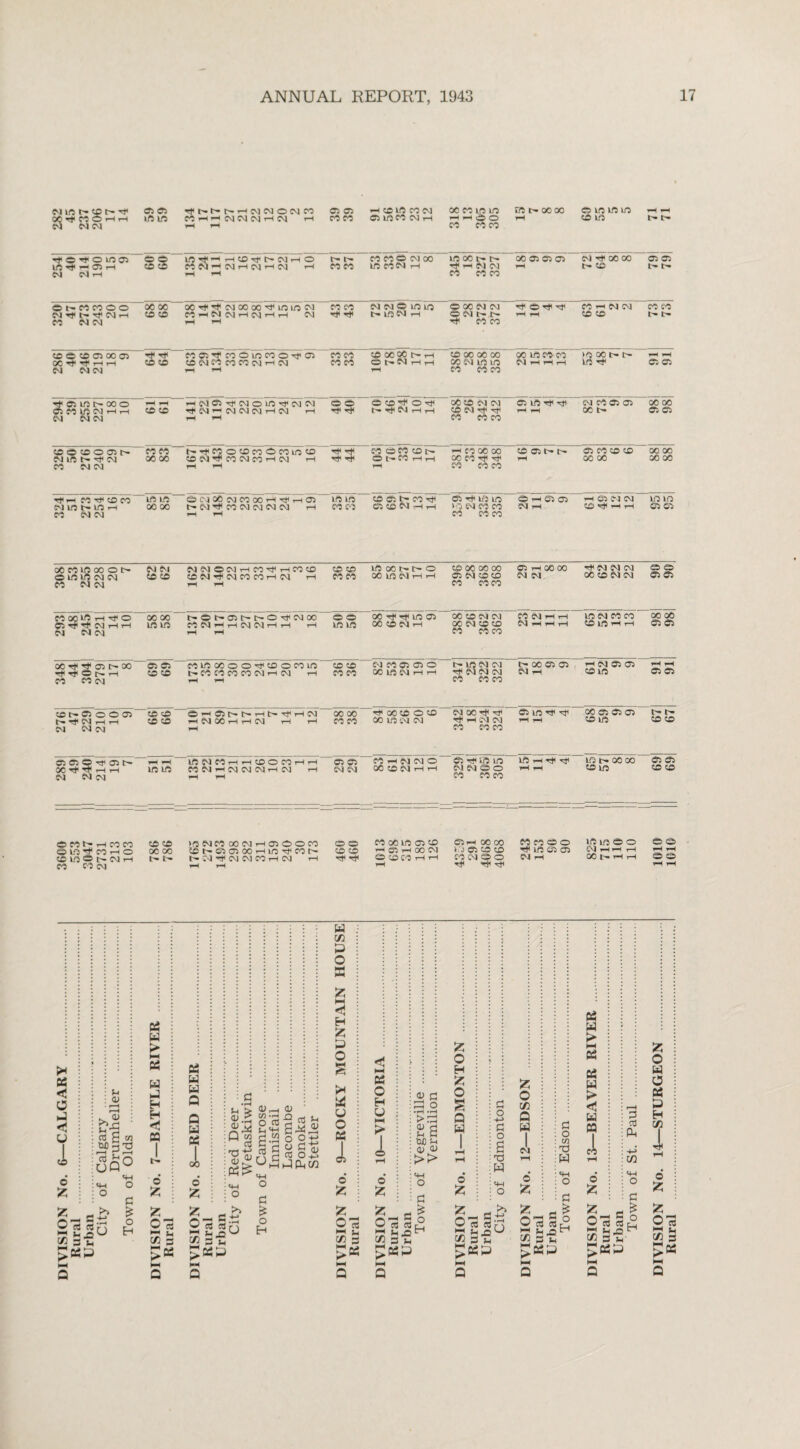 282 45 237 206 17 14 05 ©5 110 uo M HH CM CM CM CM rH rH fH ©5 ©5 CO CO rH to UO CO CM ©5 UO CO CM i—l 00 CO uo uo rH rH (b O CO CO CO mi^xoo rH ©5 uo uo uo CO uo fH H t- tH r# o T* O U5 03 ID ^ H Q H cm nh 09 09 i HOrt^NH O CO CM ^ CM fH CM rH CM rH rH rH t'- tH CO CO CO CO O CM 00 UO CO CM rH UO 00 c- t Tf >H Cm cm CO CO CO 00 ©5 ©5 ©5 fH CM r* 00 00 tH © © © l- t- OhMMOO CM T* t- Tf CM 1-1 CO NN 00 00 to so 00 ** r< CMOOOO^tUOUOCM COiiN CMHCMHh CM i—1 rH CO CO T* T* CM CM O UO uo t'* UO CM t—I © 00 CM CM ® CM U'- fr. m CO CO rf o Tji fH rH CO -H CM CM CO CO CO CO t - L- to © © ©5 00 ©5 OC T* Tf tH CM CM <N CO ® COC5'dlCOOlOCOOM,05 © CM CO 00 CO CM rH CM fH fH CO co CO CO CO 00 CO C- rH © tH«M rH rH rH CO 00 00 00 00 CM UO UO CO CO CO oo loco co CM rH fH tH UO 00 tH I> 10 r* H rH ©5 ©5 Tf C5 lO 00 o ©5 00 U5 CM <H H CM CM CM fH fH to CO i-h CM ©5 ^CMOUO^CMCM ^tCM—'CMCMCM<-HCM >-H h« i-H © © O CO ’tf O Tji tH h}< CM tH rH 00 CO CM CM CO CM rf T»1 CO CO CO © liO Tt rtf fH fH CM CO 05 05 00 t- 00 00 ©5 ©5 a®!000)> CM in C- hH CM CO CM CM CO CO 00 00 b-TfCOOtOcoOcOUOtD CO CM Tf CO CM CO H CM i-t rH fH ■T CO CO CO CO c- OtrCO HH rH —I co 00 00 OOPOTflTf CO CO CO © © t>- IH fH ©5 CO CD CD 00 OC 00 00 00 00 Tf-H CO ^ to CO Mint^Wr-l CO CM CM no no 00 00 © CM 00 CM CO 00 '—l©5 r-CM^COCMCMCMCM --I fH fH LO LO CO CO © ©5 C- CO -rjl ©5 © CM rH rH 05 UO UO >'j CM CO CO CO CO CO © rH © © CM tH rH © CM CM © -^ rH rH uo in 05 05 00 CO U? 00 O tH © in UO CM CM CO CM CM CM CM CO to cmcm®cmt-ico-^--ico® CO CM r* CM CO CO 1—1 CM rH 1-T rH CO C£5 CO CO 1/JOOt't'O 00 UO CM rH tH co oo oo oo ©5 CM CO to CO coco ©5 rH 00 00 CM CM ■r CM CM CM 00 CO CM CM ® ® MOOlftr-ITfO ©5 T CM iH rH CM CM CM 00 00 no uo t-©t^-©tHtH©Tj<CM00 CO CM rH rH CM CM fH fH tH fH fH © © 10) no 00 Tf UO ©5 00 CO CM rH CO CO CM CM CO CM CD CD co co co CO CM FH rH CNI fH rH tH LO CM CO CO © LO rH rH 00 00 ©5 ©5 00 •** 05 C- oo Tt< TT ® IH »—l CO CO CM ©5 ©5 CO CO coinocoorfioocoin t^COCOCOCOCMT—ICM rH rH HH © CD CO CO cm co © © o CO 1ft CM H H tH UO CM CM T* CM CM CM CO CO CO 00 © © CM fH rH CM 05 ©5 CO uo rH fH !Oh> O 0005 N ^ CM tH tH CM CM CM CO to CO CO OHjit^t^HtFTtHCM H 00 rH rH CM rH rH rH 00 00 CO CO ^OOOOID 00 UO £M CM CM 00 ^ Tji H CM CM CO CO CO © 1/5 rtf FH fH 00 ©5 ©5 ©5 CO uo t- r- © © 2891 49| 240 214j 191 71 fH rH uo uo UO CM CO r-IHtOOCOr-lr-1 CO CM -5 CM CM CM 1 CM rH fH fH © © CM CM CO rH CM CM O 00 CO CM 1H tH ©5 UO UO CM CM © O CO CO CO LO H ^ fH fH UO tH 00 00 CO uo ©5 ©5 to CO ® co t'* i-h co co O LO ^ CO H O ® UO © CM *H CO CO CM 786 786 OOCMHO^OOCO ^b-^OJOOHlO^COI^ t-w^^CMCMCOrHCM rH fH rH 460 460 CO CO 1ft 05 © H CTi rH 00 CM rH ©OrH 00 00 1 J ©5 CO tO CO CM ® O ^ 'st< CO CO ® o Tt< UO ©5 05 CM rH UO UO © o CM fH H rH Xb-HH 1010 1010 W xn U3