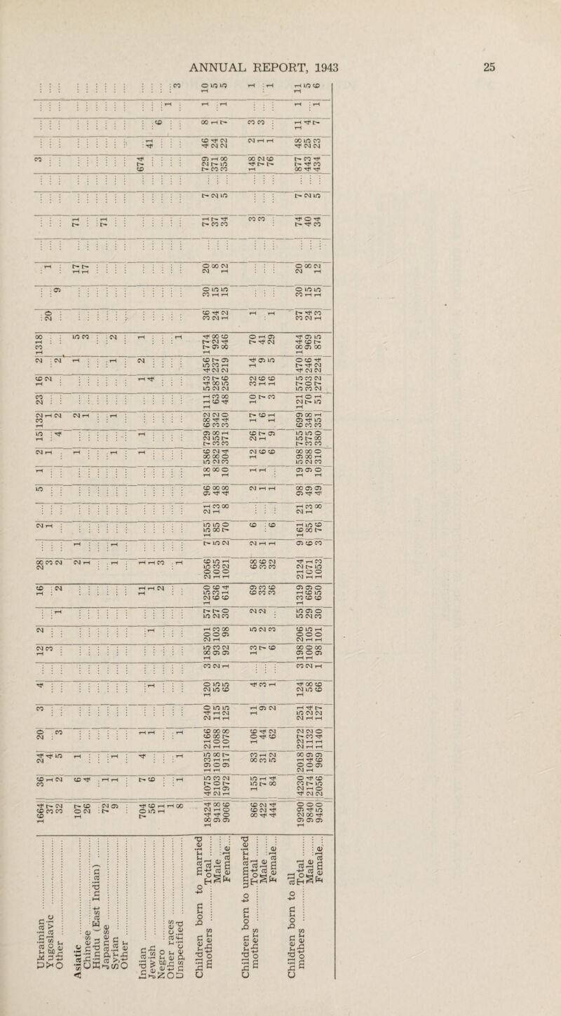 co ©in in i-i :i-H Hina : : : : : © CO Hh co eo : H Tf £-• H rH' CD CM CM rH rH © © © rr CM CM h}< CM CM CO : : 05 rH 00 00 CM CD t- CO rt< cm h 10 C- t- t- ^ CO CD t^ CO CO rH © T)< Hf< cr cm in c- cm © rH r-H rH h- co co © hS< : : tH : tH t- CO CO i> co rH © © CM : © © CM H H '• 1 CM rH CM rH ■ © © © © © © © CO t-H t-H CO tH r-H © CD hJ< CM t-H rH l> Tf CO : cm : : P5 n h co cm i-h © ■ rH l CO rH in co : . CM : rH : . ■ rH ^ 00 CD : : : tH CM rf tH 05 00 rH O rH 05 tH CM 05 LO TP CD tH 00 05 00 rH CM : CM rH . rH CM : : : CD IH 05 LO CO rH CM CM 05 LO rH © © r- CM ^ CM CM CD CM : rH HTji . : coo© 00 © © CM CM CM CD CD CO rH rH in cd cm t- © O' © CO CM CO : CM : rH CO 00 rH CD Tf rH O IH CO rH H O rH CM tH LO rH CM rH CM CO rH CM rH . rH CM CM © 00 ^ Tj< © co co tH CD H rH rH 05 00 rH 05 TP LO CD CO CO 15 -4 i rH ; 05 00 rH CM LO IH tH CO CO CD IH 05 CM rH © in © in o oo o co co CM rH rH I . rH rH CD CM 00 00 O LO CM CO CM CD CD rH 00 00 o 05 00 rH LO CM CO rH 00 00 O rH rH rH rH 05 05 O rH rH © : : CD 00 00 © ■'? CM rH rH © © © © h}1 Tt< rH CO 00 CM i-l rH CO 00 CM rH CM i—i : :::::: : : ©©© CD : CD rH in CD LO CO tH rH CD 00 tH rH rH I rH oi in cm CM rH rH © © co © © CM CM i—i CM . rH rH rH CO • rH CD LO rH LO CO CM o o o CM rH rH 00 CD CM CD CO CO Tf rH CO CM IH LO rH O O CM rH rH 16 2 rH rH CM rH O CD ^ LO CO rH CM CD CD rH © CO © © CO CO 05 05 O rH CD LO CO CD CD rH . . rH IH tH O LO CM CO CM CM in © © in cm co cm : : : : : : rH rH CO 00 O O 05 CM rH m cm co © in t-< © © © CM i—l t-H CM CO rH . . LO CO CM 00 05 05 rH CO IH CD rH © © © © © © !—1 t-H CO CM rH © CM t-H CO © . CO CM t}< in rH : rH cm : : : CD rH CM © TP . rH rH CO Tf CM t- © . CM © © CO CO ©CM : C- © rH C.H 03 > 1 c3 .S ’w 03 O Sh M X 3 Sh 'X fl 03 •H d <13 <2 5 .2 Sr -t-> -h c; a X V- l- © : : rH Tf © rH rH © © © rH O LO LO CM LO CD rH CO H ■Hf1 GO CD CM LO CD rH ©in © Tf r-H CM CM rH t-H rH 05 CM rH H Tt1 tH LO CM CM CM rH rH CD 00 00 CD 00 rH O O CM rH rH CD CM CD rH CM CM O CO ^ CM rH rH CM rH rH LO GO IH CO rH rH 05 O 05 rH rH CO rH CM 00 CO LO 00 05 05 H H CD O O 05 CM rH LO CO CM IH O H O H 05 CM rH LOH ^ LO tH 00 rH 14230 12174 12056 H ©© CM t-H © h}< rj< © © © © © CM ^ © CM h}< © -Mi rji 9290 9840 9450| 'O 0) gX re M M h £.2 03 4H J_| -H CJ Sh <V 03 ft 1*S?£S <v S’S « oJ o C Sh O X C 0> Sh 2 • rH X <13 S-S 03H kH ^ O : H-> O : d : d j Sh Sh ; O • O • w ^ C/5 •° W u <D m ^ & H-> O X H—* 2 2 22 XI