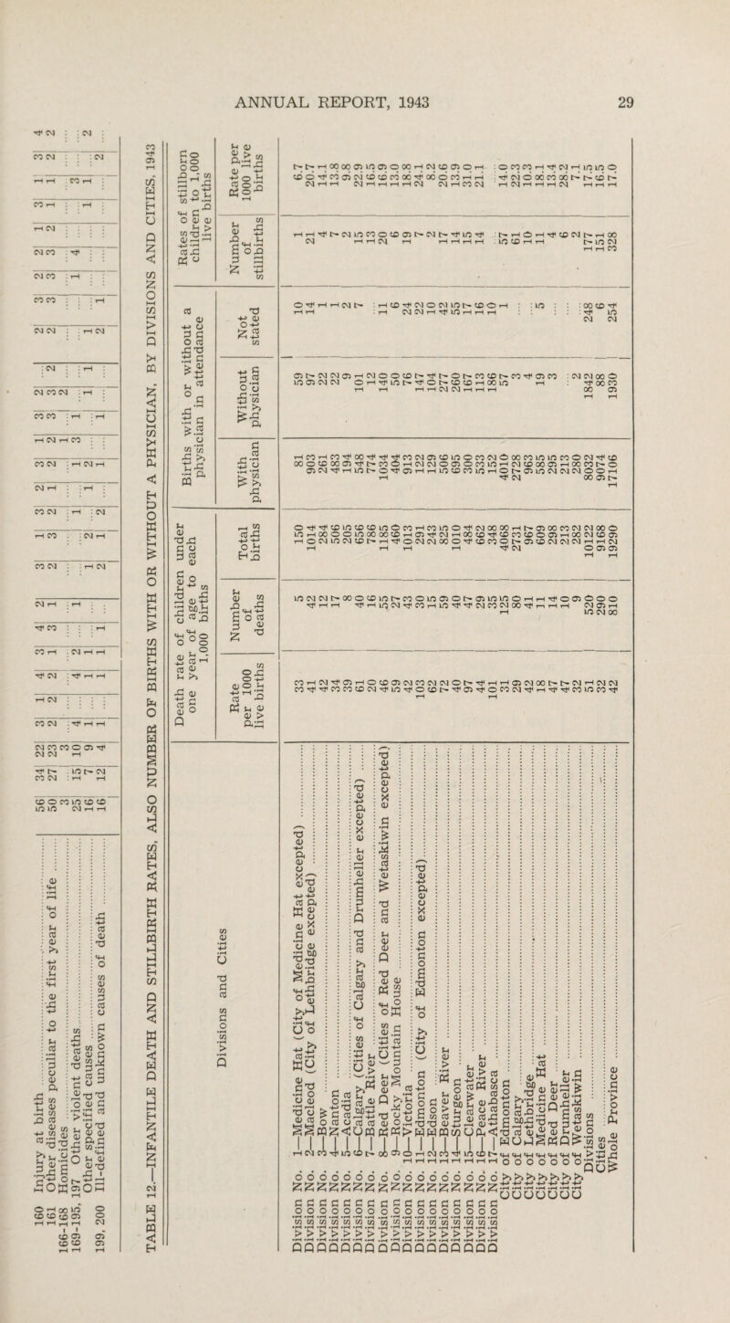 rf CM : cm : CO CM : : cm r-H rH CO rH CO rH i rH rH CM CM CO hC : : CM CO : rH I CO CO i rH CM CM : rH CM : CM I rH CM CO CM I rH l CO CO : rH I rH t-h CM T-h CO : CO CM rH CM rH CM t-H ^ rH I CO CM rH : CM t-h CO : CM rH CO CM : rH CM CM rH rH ^ CO ) rH CO rH CM rH t-H CM Tt* rH rH T-h CM : CO CM rH t-H CMCOCOOtJ)^ CM CM rH ^ l> CO CM in cm rH rH SD O CO 10 SD O UO RO CM rH rH : 03 : m ; f—i : S-l : : s-i : 03 : d) >> : +j : in : U “H : a; :'P : +3 : O ; -t-> : c/3 1 Li : 03 ■ *H ■P : +-> : 03 ; p—4 : 03 : P : 73 ■ CJ : 0) • -»j a •- P 5 C/2 : t; oj : 'O • »PH • pH C/2 tQ ^ * > 02 C/2 03 5 'S'Sp 03 03 73 o in 03 m P 03 o p £ o p p p p *r] -H O o r-_ +- 50Ko>0 X3 73 <u P ;jy ra o 73 0) 03 ft c C/2 »rH <H 0> 01 xJ P i o o cm C5 05 CO tT 05 c/3 fa HH H HH U Q £ < C/3 X O HH C/D HH > HH Q >< CQ x < t—i C/3 >< M fa H P O K EH PS O w H C/3 « Eh PS HH m fa O PS w n S P £ o C/3 3 C/3* w Eh <J PS X Eh PS HH « P P HH Eh C/3 Q £ < X Eh fa Q fa P HH Eh X < fa X CM t-H fa P m < Eh C o d<=> o o ^ JM p^P VO t, W H* -rH oh S’0 O oi 01 Sh > mx3-h 0) P •—11 -*-> -H 03 P PS u 03 0) +-> cj ^ a O 03 £3 H-> fH 5 03 Sh « °c • 1—4 p P fS £.2 o in '55 P H*5 tp •h a PQ t-i o> 73 P d o 3 os 03 a/. P CJ 03 03 Q Sh aj g> co ftPp CL) h-» O £ ,S2p «2 C/2 02 X3 H-> p L( <M »pH S op 3) >—H • rH H-» C/2 o £ d 0) *-> 05 h* C/2 Jo ^ to •H !>> ^ a p-; £ a i *,H :& P a -1 2 03 P HH. -+H o.3 h3 p 03 +-> SP.d 03 W 'S 7-1 -(-> 03^3 d O 03 *0 0 0 3 03 1 -0 . 0 yeai 1, C/2 O -H 03 © d 02 £ ■ph'5 03 P 0 PS SH 03 03 > ftP C/5 03 U 73 C 03 03 C o > •H Q Ot><-HOqcX305ir5050C30rHC^C0050^H cooPcoo5c\ic6cbcoo6Po6ocoPP NHH CM r-H t—I t-H tH CM CM t-I CO CM OCOCOi-HTi;CMr-HlOlOO PcmooocoooPPcoP r-H CM t—I t-H t-H CM T-H t-H t-H T-HT-HHl<t^CMir5C0OC005t^CMI>H}<i0'<J< CM t-H t-H CM T-H t-H t—It—I t-H t-HOH^UCCMt^HOO 30 CO H H r— 1/5 CM t-H t-H CO OTfHHCMN :HCO^CMOCMIOC~<OOH • t-H CMCMrHTflOHHH : 130 • CO CO ^ : Ttf lO CM CM 05C^CMCM05i-HCMOOCDD^'rflr^Ot~C0t£!C^C0Tt<05C0 LO 05 CM CM O H Tf 1/J t-tJT o t-ID (fl H 00 K5 t-H r-H t-H t-H t-H CM CM t—I r-H t-H : CM CM 00 © 00 CO 00 05 T-HC0T-HC0'tfC0ri<Tt<'3<C0CM05C0L0OC0CMO00C0imi0C0©CMHj<C£i ooocDoomrj't-coOHNCMOOOcoinHMtoooaiHOOcot'O OSCMh^t-HLOC— ©TtfOST-HrHLOCDCOlOr-HOC— 05U0CMCMCM©Ot-H t-H Hjl CM 00 05 ©^^©lOCOCOloOCOT-HCOHOOHtCMOOOOT-Ht^OSOOCOCMCMOO© lOHOOOOlOOOOOdiHOIrtiNHCOtD'TttDCOOOOlHXCMCOO) t-h O CM LO CM © C— H Tji O CM C4 00 O CD CO O C— © © CM CM CM H H CM t-H t-h t-h t-H CM ©05 05 LOCMCMt^oo©©mt~co©irj05©c^a5ir5LO©T-HT-HTti©o5©©© hJIHtH HfrHLOCMHjTCOrHLOM<^CMCOCMOOHflT-iT-HT-H CM 05 rH t-h in CM 00 COT-HCMHji05T-H©CD05CMCOCMCM©t'—HjHrHT-HO5CM00t—t—CMt-HCMCM C0H}iTtiC0C0©CM-^n0-rti©©t^H}Ta5'rtiOC0CMMiT-H'^^tHC01l0C0'^ti r-H ,—I 73 03 -M a 03 O (D 73 03 ■*■>+? as a HH O d) H p « 03 03 P W) aS •g:$ ° 03 >iP Do KB C7) P O CJ 03 •rH .-H 73 CJ 03 03 73 03 H-> a 03 CJ X 03 Sh 03 r—H f-H 03 P I P Sh Q 73 a 05 >5 Li 03 W) r—1 ctf u <+H o C/2 <D • pH tj »H P 03 u > «>>w ssS • CuOh-> 73 03 -t-> a 0) CJ X 0) B * • pH M in 03 HH. 03 73 p 03 Sh £ Q 73 0) 03 PS g «H P oX O ^ P 03 O 03 q 03 03 p p o Li te-J rH (D Q >>& P O 03 O.d PSPS> 73 03 H-H a 03 o X 03 P o +H P o fa o >5 H-H • pH o PS Sh Li g 03 H 03 Pin P _ S ^ « O c! tuo Sh O P d s M 2 P ^2 P 03 ns p 73 73 03 43 P Q3 H WWPQwOPh< 1__( L__J w vw w VW ww ggpq£<om_ ____ IM-iilOCoJ-ol^OT-HCMcirilliJ) 03 CJ d • pH > O Sh fa I CM < O O O O O O O ttXXXXX CCCCCCfl o o o o o o o OOOOOOOOOO '&XXXXXXXXX CPPPPPPPPP OOOOOOOOOO 03 W Sh d o rrj 03 03 r-HI jS g Sp^rQ | 5 g 73 O 03p 03 Sh P O WUsJ^PSQ^w CHMHMH<H<HMH<H > *-H ^ O O O O O O 4-i -H H-» -H -H -H -H • rH «pH • r-H «rH »rH «pH »pH ououuou > -T—T I • —1 -■—' • r—1 • f—1 *F—< *1—1 •!—i • f—1 •'—i •»—i • r—! • r—I •pH »rH »pH »pH »pH *rH • f—< .1—4 »pH *rH »rH »rH «pH »pH »H *rH • rH >>>>>>>>>>>>>>>>> •pH «rH *pH *rH »rH »pH • rH .rH *r—* »rH *pH *pH «pH *pH »rH »rH ’H PQQQQQQQQQQQQQQQQ