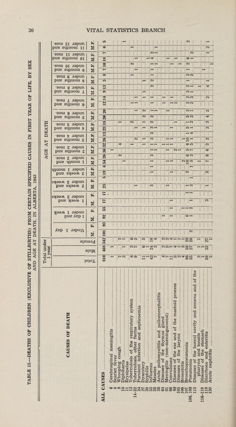 •sotxi z\ Japun pus sqxuorn oi § pus sqxuoui 8 •soui i aopun •soui 9 aapun S3 H < fa Q fa O co fa CO fa <6 fa HO rH cm : rH IH <M rH : M rH 00 rH 1 rH rH rH rH 40 r-l o CM : rH rH rH rH CM : rH t- ! rH rH rH 00 rH rH CM CM H5 rH CM rH rH 1 13 CM CM rH rH ^ : 05 rH CO rH 1 14 rH tH rH rH rH CM CO CM : 1 rH rH rH rH rH rH CM CM 1 20 : rH CM rH rH tH | j CM rH no : o CM CM no cm : [18 rH rH CO lH rH 1C rH co : I13| .... CO : rH Tt< CO CM rH CO : rH rH rH O rH CM : CO fa CO fa < fa fa fa < M •rH H-> • pH tuO g •2 a> 2 re a 2 •iH P* ft v CO <H 2- I- 0> Sh as o faco X! CUD G o o <u H-» m >> w >> Sh O re X 52 &2 52 sh a> o >h«H 2 * £ 01 ^.G o ° W W cC opH 2 as cO CJ • pH H-> ft flj W T3 G CO G O w>.2« 8 O .2fc~33 ftX2 o P ° bp 3 & Q fa Eh H *h cO JS ft <u a G g-O re .2 c o ■—i1 G CJ o « O ft UO W X} w g 2-2 sii 2«? o H-> CO CO a» rG +> <H o ■o X G G « £ S-l *h co ro a)-* <<Hty o o M 0) CO g aj.ss £ m to ft ,-h gft at. G G.G G s-c w clct1 • - m w G O ,'ot “ w 4) J) S 2^5 o tM 3 o o „ ft w S 0> Wlr-< -2 <D 52 g a Sg-g 8*3 I „„„ faPcofa^<Q^faPPmwfa W C/3 03 cd ^ ^ <D <D G G w w O O ■ ■ s-l Sh CO rH G o 2 G 0) — c.2 ftG o o 2 G O) G G re •g G co •P“1 > re : fj r-H Co g-53 g-C o S O « ^ Ofat; X2 4) xi 4J w 2 GjGT3fa £ co G •£ 'w X'h a£l °2'°g& $&S§a 2 S wG CO rG CO Sh dJ S_J OOOO^OHCOW^^OWlOO^HCD^lOCDhiOin HHHCMWCVJCOCOCQCOCOOOOOCOOOOO rH I HH HH H rH 00 O 00 0)0 rH rH CO rH rH rH I CO rH rH