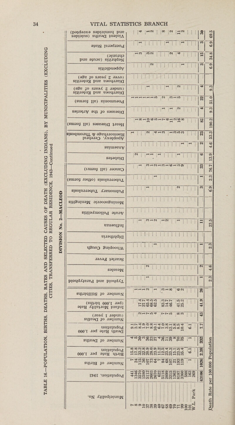1 (pajdaaxa sappiuioq pue sapptns) sqje’aa JuaiojA ajejs lejadjanj (oiuojqo pue ajnae) siq’aqda^ sijpipuaddv (age jo s-iea^C z Joao) sijijajua pue eaoqjjeia (age jo saeait z Japun) sijpajua pue eaoqaaeia (suijoj He) eiuoumauj sapajjv sqj jo saseasiQ (suijoj qe) saseasia jaeau (aea^ j riapun) sqjeaa jo aaquin^j uoTjejudoj 000‘T J3d ajen qjeaa sqjeaQ jo aaquinjsi uoTjeindoj OOOT -iad ajen qj-qg sqj-ng jo jaqumjsi 8^61 ‘uoijeindoq ■°n AnB(Jpiun]A[ : :HN : :oo : cm : rH cm CO . rH C0 : COCM : CM in 05 CD 05 CO 00 en : cm eo : CM rH rH rH t—f lO . CM CO 1—t lO : CM ■ H 00 rH O tO 10 rH !>• CO H CM CO CO 05 CD co 05 “© H in co 05 CM © 05 : CM :x*rHC0 irHCOincO CO :CMrHCri/5rJH . 00 CO ’ Hc-^roooqH^ooqHoom'^ :i-h’ d co oo ,-h i> oo d d i> co cm in oo d co r—i _I _1 'S(mOC0CDC0Cr^C0rH0500Oin CO CO CM CM CO rH CO O CO oooocMoqosooscMin^cOrHin-xp : rH inocMCMdoocorHCMcoco’incoin to rHrHCOCMCMCMCMrHrHCMCOrHCMCO trrJHUOCDtrCOHfCrTjlOOtrrHCOOS’ CM H CO O Cr CD 00 CD O CM 05 rH n CM CO CM © rHCD©©CMC0©CM00 05inC0t>O00C005 ■^■^CrOOrHOtrCMrHOSrHCOOOCOOOCOCO HjHCOininrHCOCOCOrHOOCMCOrHCOinrHCM rH CO rH in CM CM in CM CO rH 00 CO M !h cO PU tr00050tr00 05©l>00 05©rH050rHH rHC0C0C0xCC0C0CDtrtr05O©b» g o as a (£ © © © © © u <u a 0) -*H> cC Ph xi HH cfl OJ Oi