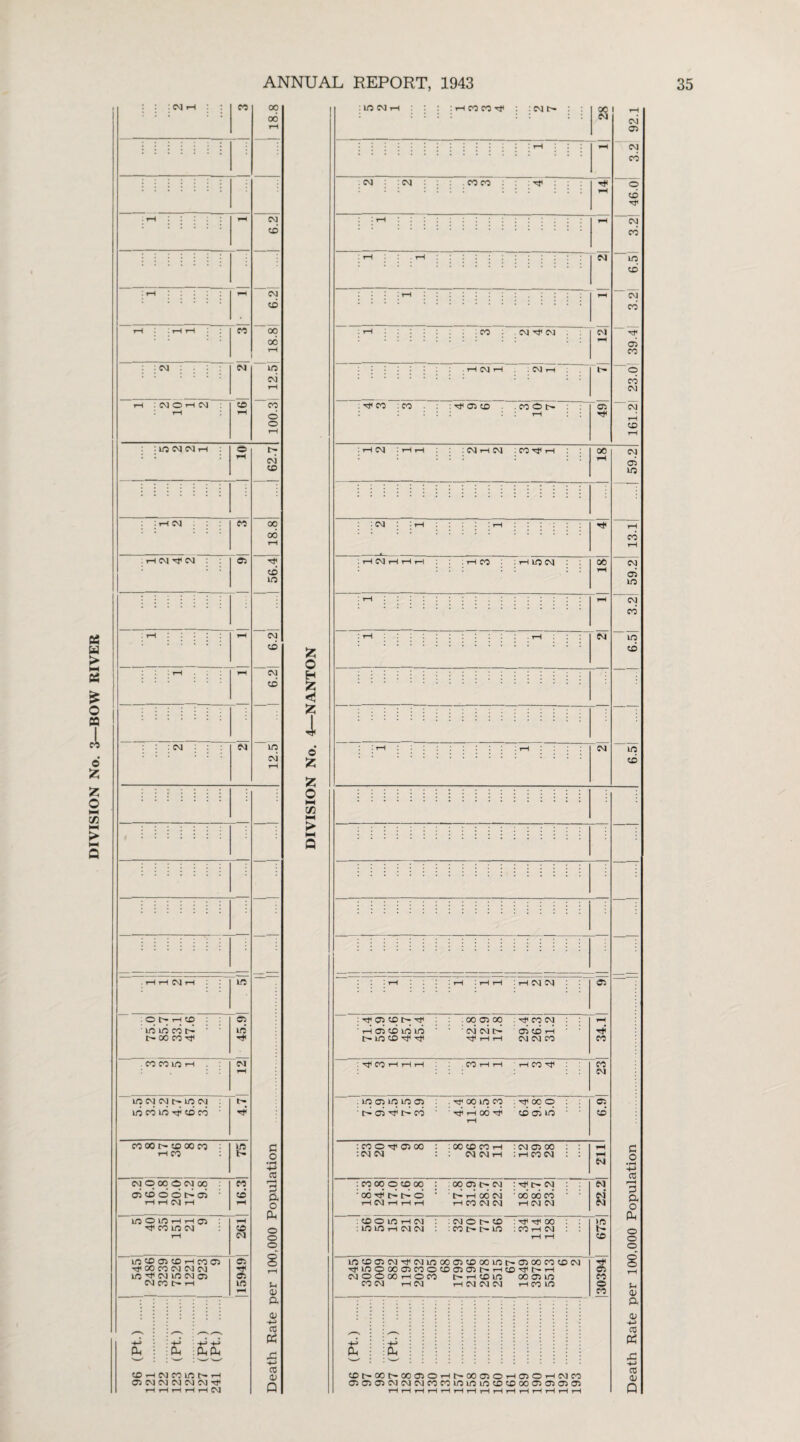 06 91 1_ 05 00 CD Irt CD CD CM • H H CM t—1 in tr 00 CO H< . CO CO IO TH . CM LO CM CM lO CM 10 CO B0 ^ CD CO 1 4.7 rH CO : 1 75 05 CD 0 O Cr C5 rH rH CM rH 1 1 16.3 WOIOHH® Tt< co in cm in CD 05 CD rH 00 05 t}< 00 CO CM CM CM I/O CM in CM 05 CM CO t-- rH P-i : Ph Qh cd rH cm co in i> r-i 05 CM CM CM CM CM o • rH 4-> CO r-H a o o o u a> a <u H-> CO CO 01 fc fc <3 S5 1 fc £ NH C/3 HH > NH 0 05 I CM i 05 m 05 in CD in CD I rH : rH : H H : rH CM CM 35 !>• B0 CD Tf TF H H CM CM CO co ! CO rH rH rH CO rH rH HCO^ £Z 1 1 .10 0^10 10 05 . CO IO CO • 00 O 05 • 05 t-3 CO Tf rH 00 cd 05 in • • CD ‘.CM CM CM CM rH : rH CO CM ' 00 t> r-- o rH CM rH rH rH tr H 00 CM rH CO CM CM ■ 00 00 CO rH CM CM : CD O in rH CM : in in rH CM CM . CM O f- to’ : CO l> l> in : 00 : CO rH CM inCDO5CMTfCMin00O5CD00intrO500C0CDCM M<inoooo5cootDmait'n®iTti>ri cm o o co rH o co trHcoin oo 05 in CO CM rH CM rH CM CM CM rH CO ID Ph : P !5trOO(rOO®OH|rQOmOH®OHCMCO 050505CMCMCMCOCOinininCDCD0005050505 c o • rH H-> 3 a o o o o »H d) a 05 H-> re re 0)
