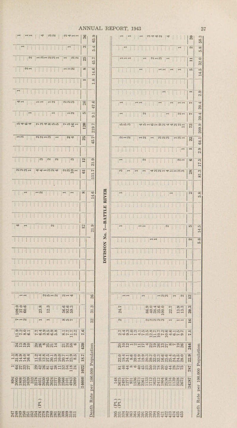 l rH i f-H rH : : : CO CM : :COTf HH 36 05 in CD co in : ; : . cm : rH CO i—1 CM CO rH : rH . CO CM 8 P- in : CM rH 00 CD rH rH 00 rH : H I ; : H1 t—i : . | rH rH . rH CM : CM CM co : CD CM CD ft r i i ;rH l I I rH l : : rH CM in rH 05 : *0 rt< CD t}< : fr co oo in in : I> lO CD rH I rH s rH 1 219.7 :rH co : : . CM CM rH CO : rH • CM ■M' : 25 45.7 • • : : i : :eo :CM :cm : : :eo : CM rH 05 i—1 CM : CM CM CO rH irJrfHCOIMrf : CM CO O rH l l t-H rH CD I> rH rH rH • : i ; rH : rH CM rH ; rH 00 1 14.6 1 1 1 21.9| ...,| ...,| H : : : : : .eg : : . : 12 -r — —— ■ y—1 rH . CM lO rH CM : CM rH tT II er 100,000 Population . | 32| 31.3| 26[ 109.0 37.0 60.6 23^8 12.3 56^6 92.6 59.3 : l> rH CM .rH :rH : 00 in l> 7.61 .. ' : 05 CM O rH : Cr-Tf 05 in 05 00 :HNtrCM ftftodeD • ft cd eo oo co in ooftftcM rH rH : -M* CO 05 O :OCD00inrHrf :Hrf00CD :CMrHrHrH : CM CM CM CM rH : CM CM m HClOlOrr : CM Tf 00 m rH 05 O rH 05 in ft ft ft ft cd :ftoc\iftoin©oftcood CO rH rH rH 1-HrHrHCMCMrHrHCMrHCM 18.71 420 HTftrCOf- 05 CM CO rH rH 00 rH CO 00 T}< CD CM CO CM : CM CM 00 CD CO rH in in rH CM rH CM CM O rH CD CD CD -t m Pu000C0O5C000rHOinHft>O5CDrHC005 050oincocor^cocoHf'CMt^05CDOHt<o5 ooooococDcoinooo5ocooinrH05CD CM rH CM rH CM -rf CM CM CO CM rH CM CO ^ CM -m : : *. : : : : : i : : ft : NMDOHCgrftOOODOHCgMDOH M,M<MUOir51/5lONNNOOOOMOOHH ft <D +J CO ft ft H-> CO 0J ft ft > H ft H H M o £ £ O HH HH > HH Q 1 :rH :rH : : rH :co^ti<cm o CO CM 00 m CM 00 in ; H H H ! rH CM rH CO i rH rH o • • : : : : : : : rH CM co rH • H H : rH ! rH in in p rH I:':::::::::::::::: ■ rH • • l m. rH 05 CM ; rH rH rH i rH . rH I rH rH ~ ^ © CM j rH • CM ; rH : CM rH Tf © CM • m in co ^m>-HCDi>-a5co^f|'^cocMrH CM 05 • '• • rH t>* ci © CM CM rH CM : rH CM rH : CO CM CO IrHCOrH CM rH CM TjH CD rH 05 CM CD LO rH : CO : rH . rH . rH : rfl ro CM rH Tt rH H CO CO 00 CO CM rH 00 j tH j • | j \ ; ; * t-H : : CM 00 16 : i : : : i i : : : ; : i : i i 1 ! rH . H H .CM in ~ in p rH EM I CM CO : CM CM t> ojo-rpcDo ' ft.CD O 00 in O CM 00 '<ct< CO CM O rH CM : T CM CM CM CM CO CM CM : °? n. ' CO CO CD 00 in !>M,MOCOrHLClfJOOt't^(MCD!£lHLON CMftC5rHrHftt'.C0CMrHoftc>ftcDft05 .—. ,—i _i : O o CM rH CM rH P- CM 05 CD CO 00 05 CD CM rH rH rH rH CM rH CM rH CM rH CM P CM : O rH CD O 05 05 CO CM o co CD CD m in o 05 ' CM 00 oo a> 05 o 05 CM CM CD m in -V oo CM CM rH CO 00 rH t-H CM CM CO CO rH CM CM CM CM CM CM :H«OM'OOtOOlOCOOCMOOOlOM,OONin' : 00 Tfi Tf< ^ CM lO in CO CD CM l> 00inrHl-'-rHCDCOrHCOCMinCM''cr<CD'<c}<O500CM Tfr^ocr^cocor-cDcO'-HCM hocococon^- i-HCD'S'CMajlOCOCM'-Ht^CDTfOOint^i-HlOCD CO CM rH HWIMHHHCJHNHHPOCM ftft KOiHTj<D]COTflOrHCMCO'rfinT-IDlCO'5,liOUO OC0C0CDCDCDCDC505C50505CMCMCMCMCMin C o •rH H-> ro 3 ft O ft o o o o o 5h 0) ft 01 -t-> CO ft CO <D