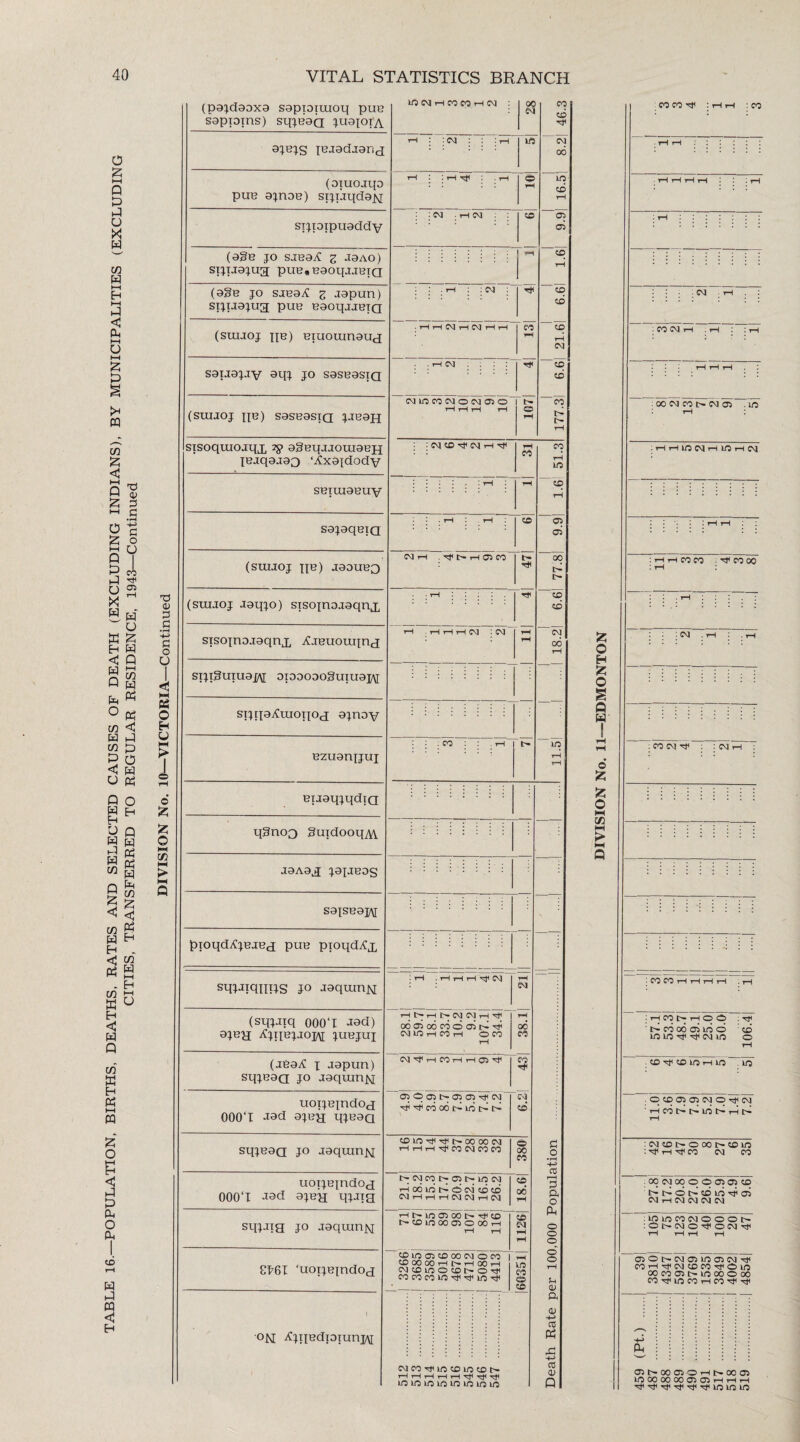 sxsoquioaqx ^ a§Bqj.ioraaBH (jBa^C x Japun) sqjBaa jo jaqtunp uoxjBindoq 000‘X Jad qjBaa sqjBaa jo aaquxnjq uoxjBjndoq OOOT Jtad ajeq qjJie smjIH J° Jaqrnnp £161 ‘uoqBfndoq °N jCqiBdxopin]/\[ (pajdaaxa sapxaxxxxoq puB sapxaxns) sqjeaa juajoiA UO CM iH CO CO rH CM PC CM ajBjs TBjadaarij r-i : :cm : : :rH UO (oxuojqa pus ajnoB) sxjxaqdajq IH ; j T-l • iH o rH sxjxoxpuaddy • CM • rH CM CO (agB jo sjBa^C z aaao) sxjxjajug puB* BaoqjjBTQ TH (age jo sjb3^ z Japun) sijiaajua pus eaoqxiBxa : : —1 : Cvi : ■H (sxiijoj xxb) Biuouinauj . H H CM H CM H rH eo saxjajjy aqj jo sasBasxa ; rH Cq (sxxijoj qB) sassasxa jJBan CMIOCOCMOCMOJOl rH rH rH rH © rH CO CO CM 00 in CO 05 05 CO CD CO ' co CM CO CD -n i> : CM CD ^ CM iH t-I CO CM i—I CO rH i—l 05 ^ 05 O 05 t>* 05 05 CM ^'s(icoo6c-uot^i> COlO'Tji'^Ir-OOOOCM i-Hi-ItHtJICOCMCOCO I>CMCOt-O5t--U0CM 1—iOOl/jt-OCMCDCD CMi—It—I,—ICMCMrHCM i—I t> LO 05 00 t- -Mi co t— CO 1/5 GO 05 O 00 H COin05CDOOCMOCO COCOMHt>HOOH CMCDlOOCOt-O-Mi COCOCOlO-^-cFLlO^ CMCOTjiioCOlOCDt— i—I i—It—I i—I i—ItJItJItJI immoLiouoimouo £ o •rH -H CIS £ ft o ft, o o © o o jh a; ft aj 08 ft CO 0) Q CO CO H1 :hh : CO • : CM : CO CM i ; 00 CM CO t> CM 05 . UO :i—I i—I UO CM i—I UO i—ICM CD itF CD UO i-H UO m ■ OCOmOJWOMiCM 1“i CO t— UO t— rH t— CMCDt-OOOC-COUO : ■'J1 i—I CO CM CO 00CM00OO05 05CD t-t4ot-C0U0-MH05 CM i-l CM CM CM CM ;ioincocMOoot' :OOCMO^ON^i 05 O t— CM 05 UO 05 CM CO'-H^t<CMCOCO'ct<©UO CO CO 05 U5 00 O 00 COitfliOCOiHCOHlitf ft 05 I !5! 05f-00050i—It^OCOS ) 00 00 00 05 05 i—l t—I i—l '■'tf'TtfTtfl'tfl'TjIllOllOUO
