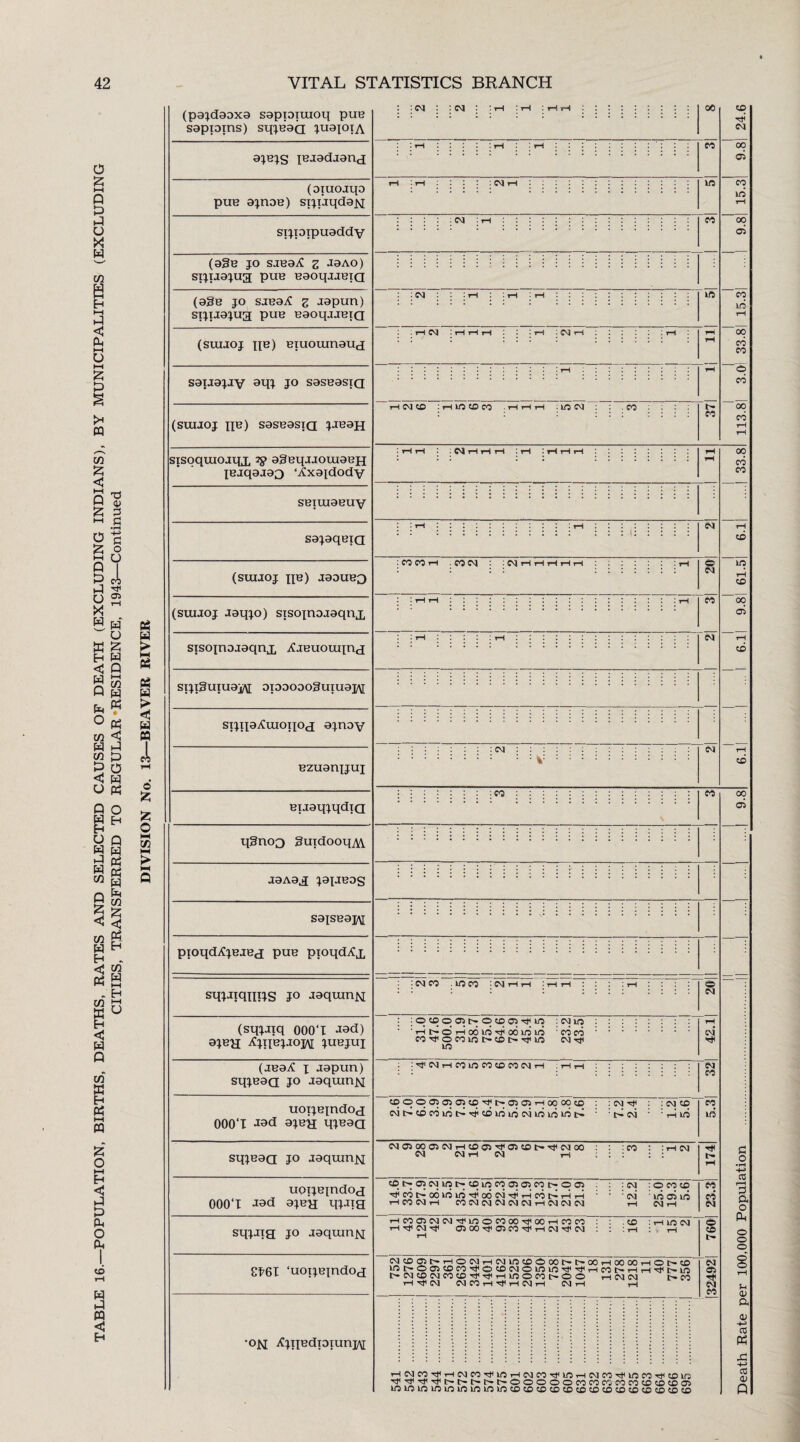 O £ PH P P X w >—• m i PH P < P PH O HH £ P !» ffl co £ < HH P £ i—i O £ i—i P P P O X w w p <J p p p o co W CO p < u g 'd d d •rH •P d o U cl rt< os W U £ w Q HH CO w P5 P < P P O W P O H R Q P W P > Ed P H W pd w g P Q £ <$ co £ P E-« co P < co* *S .‘H CO }H gU Q co* K Eh P HH PQ fc O HH Eh < P P P o p to rH W P m < Eh P W < w so cl o fc £ o h-f CO I—I > ►H Q (pajdaaxa sapxaxxuoq pus sapxaxrxs) sqjBaa jubxoxa : : CM : : CM : : rH : rH : rH ajsjs iBaadjand (oiuoaqo pus ajnaB) siqaqda^ sxjxaxpxxaddv (a§B jo sasa^C z ^oao) sxjxaajug; pus BaoqjaBia (a§B jo saBBit z -iapun) stjtjajua puB BaoqajBja (sxuaoj qB) Biuoumaud saijajay oqj jo sasBasxa (staaoj iib) sasBasia J-iean sisoquiojqj, agBqjJOuiaBH IBjqaaaQ ‘iCxaxdodv sbiuibbuv sajaqBia (suiaoj xi^) jaouBQ (suuoj aaqjo) sisoxnaaaqnj, stsoxnoaaqnx XaBuouixnd sijiSuiuajAI apaooo3uiuaj\[ sijixaiCuxoixOtj ainay Bzuanxjuj BijaqjqdiQ q3xi03 guxdooqA\. J3Aa,£ jaxaBDS saxsB3]Ai pxoqdiCjBJBd; puB pxoqdiCj, sqjJiqillJS jo aaquxriM (sqjjxq 000‘T Jad) ajBH ^jxibjjoxai Jubjui (jB3iC x aapun) sqjBaa jo aaqxunjq uoxjBxndod 000T tljeaa sqjBaa jo aaqxun^l uoxjBindod ooot »<J ojbh qj^xe jo Joquin^ £^61 ‘uoxjBindod; •on iC;nBdpxun])\i 00 CO : CM i MS : CM CO : CM MS I CM • rH : CM rH rH CM to : 1-i MS CO CO HHH : MS CM .CO CO P CM oo OS CO MS oo os CO MS 00 CO CO q CO 00 CO CM) CM : CO CO rH CO CM : : CM H H rH H rH CO CM : CM CM 00 CO CO CO ~MS rH CO oo OS rH CO CO ■ CO CO : CM CO . MS CO : CM rH rH :qcoqost-qcoosrj<Ms PPoPoOMSpOOMSMS CO-^OCOMSt>COt>-M<MS MS : ^ *0 ■ CO CO CM jHfCMrHCOMSCOCOCOCMrH HH COOOOSOS05COH;i>OSO)HOOOOcO : CM tF : cm co CM Cr CO CO MS P ^ CO MS MS CM MS MS MS P ' P CM ' P MS CMOSOOOSCMrHCOOS-^'OSCOIr-TtCMOO CM CM rH CM rH :cO I CM COC^OSCMMSC^COmsCOOSOSCOCtOOS : cm' PcoPoOMSMsPoOCmPPcoPPP ' • ' CM HC0CMH CO CM CM CM CM CM rH CM CM CM rH q co co MS OS MS CM rH CO rHCOasCMCM-TFMSOCOOOTtiOOrHCOCO rHrFCMrtf OS 00 Tt OS CO ^ rH CM Tji CM . CO I MS CM CMCOOSC^rHOCMHCMMSCOOOOt-rC^OOHOOOOi M5I>OOSCOCOrtOCOCMOMSMS'Ctl'CflrHCO^-rH^ C- CM CD CM CO CO rf rF H MS O CO [> O O rH CM CM rH rJH CM CM CO H tF rH CM rH CM rH rH rHCMCOTFrHCMCO'HFMSrHCMCO'rFMSrHCMCO'rFMSCO'rFCOMS Tj<TtiH^'rfiCrI>t>tr-t~OOOOOCOCOCOCOCOCOCOCOOS 00 OS d o • rH H—> 03 r-H d ft o p o o o © o 3h <D ft <v H-> ni p CC <u