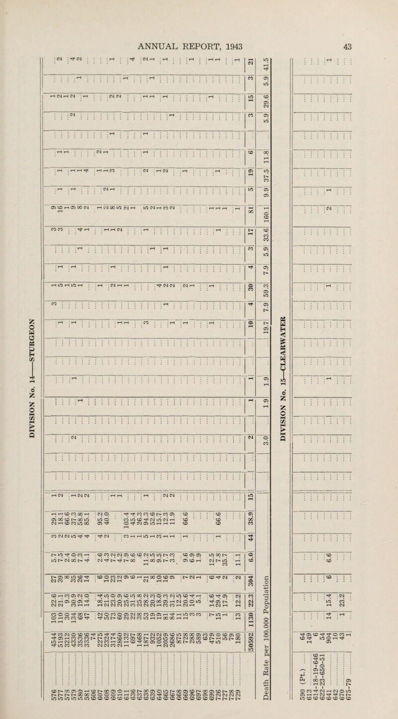 DIVISION No. 14-STURGEON 04 ■4* gi 04 05 to 00 OO 00 ~C3 l> 05 05 l> 05 05 : 04 04 I 04 I 04 04 : 04 04 m HHCDC5 00H : 04 O . : rtf rtf CO CO CO [> CO 03 : CD : to crs oo to t>i oo in ■ in o ■ coincortfc4inc4rH to : • : : to • : ' 04 rH to CO in 00 03 rtf O T)I 04 O) W5 r-l H H to to rH 05 06 CO CO 04 04 in rtf rtf : 4< 04 ;P5HHinHC3HH : rH . t-< 3 it-, in -4* © co t-h toooo4C405totoo4inino-oo . to © os in oo : t-h in C-i 04 00 fri rtf ’ 04 rtf Ttf l> 00 t-h 00 05 C-- CO 05 CO rH 04 t> in T-i I-H • t-H OO rH q C© l—C3 00 in CD rtf :tOO00 04 05tOHH00OtD05 04 rH :CO-cPC4 04 04 00 oo 04 rH : t-hc4h 04 hh : : : s CO to H CO 05 04 O : rtf in C3 03 CO in 00 04 CO O CO 04 ID CO rtf rH :tD4< 05 : 04 04 r-i 05 o oi 4< ' oo t-h co o in r-i in oo o oo 03 t-h 04 o o in Ttoio-i : 04 04 04 CO rH rH rH 04 04 04 04 00 04 04 04 rH 00 OO rH 04 rH rH 04 rH rH 00 ti COOOTf OOt- :04OC0O 05 04 00 C00503H4'Hinc000 : t> ID rH : CO O rH CO CO to rtf : rtf ID t> CO 04 04 CO ID rH rH 00 00 rH rH rH : rH rH rH rH 0 CO rH rH TfC0040tOtD4|in4l4<004t'CiOHC4C405tOinMX05C0030t0050 H<a3>-Hcococot^t~c4t'-cDcoa3COi'-coininoor~c4oooocDt^T-Huoi>oo inrH04oomco 04 co h oo t-h to nr oo as o o to oo o 04 in rtf in i-h rtf in CO rtf CO CO 04 04 CO 04 rH rH rH rH 04 04 04 05 in <s in tDNMe)Or-uDt^ooo50wco^oomoim^ooo5t£ii^ooo5(ot'0005 t^t't^r’00 00OOOOi-iT-iC0C0C0C0T}<t0t0tDt005O5O50504040404 inininininintocntococDcococococococotococotocococot-c~c-t~ 05 O OO c o • pH -*j CC I-H a o a o o o Jh <v a 0) H-> cO a 03 <13 Q as w H < £ 34 < H J U 1 tH 6 fc fc 0 PH l/l PH > Q to : : to : : : : : to : : : : : ■4' 04 : • • ■ IO 00 • r- 04 : : rtf r— . : 1 t-h rtfa3CDrtfrtfOCOrH to 4 inOH4 TH 05 CD rH ■4* in CD l 1 0 05 in H-> i-H CD a 00 CO 05 '—' rH 04 OCOrtfC4rHC4©in OHHCjTjiTf t'N lntococococococo