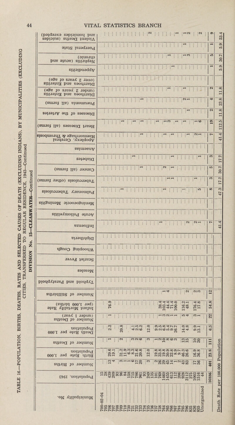 (pajdaoxa sapiaiuioq pue saptains) sqjeaa juaxoiA ajejs (ejadjana (aiuojqo pue ajnae) siji'jqdajq sijiaipuaddv (age jo saeaX z Joao) sijuajua pue eaoqaaeia (age jo saea^ z Jopun) sijuajua pue eaoqjjeia (suuoj x(B) eiuouinaucj saiaajjy aqj jo saseasiQ (suuoj xib) saseasiQ j-iean ajexj ^jixbjjoxai juejui (aea^C x japun) sqjeaa jo aaquinN : IM ICM : :<M : 05 I CO 1/5 CM : CM i CM I CO : rH CD 05 «sj; co lO 05 in o CO 05 in oo oo c6 CM 00 in CM : i—i : CM rH t— t— COO^fNO i—l^ t— i—I I CO CM 1 m :coh uoijexndOQ 000‘X J9d ajen qjeaa .CM :00 : rH in CM : © : 05 in 00 icf< t> t- : O 00 :C5t—I 'CM © ' -Mi CM CD CM ' 05 CM CD in 05 CD ' : 05 CO CM i-l CM i—l i—( in cs sqjeaa J° Joquinjq ill tioijexndoj 000‘X J9d ajen qj-ng :CDH : CM 05 CO CO CD 00 :C5 : 00 00 00 05 00 05 t- CO CD : 05 00 '0505 i—l H CD CO H © CM 05C005©CM00 05CDCD CD CD CM i-l CO i-l CM CM i—1 rH CO i—l CO CM ^ CM H CO 23.8| smjia J° Joqumjq :C0-^1 : CO i—l i—l CD C— O :CO :CMCDO5in-rfiiHCMCOC0 : t— CD : 1—1 ; H CM : CM CM •M* 1—l M<00 :Hin : © ££61 ‘uoxjexndoa inooo505cocD'^<ooincDi-icoo5inrH05 05incocMCDoocMincocDT}i^ HClC0O 05 05C0inH00C005MlC0OCD!DinHHOClHt'OHMi CJICM rH t— C- 05 CMi—li—It-rJi-rficOi—ICM05i—ICM©lO 1—11—1 CO i—l i—l \o 00 00 © t-H •on XjTxedTOiun]}\[ ::: :i i : :T3 ai i \ ] ■ ■ ■ ■ N !? 1 ill ! is! ! i M M ! ! i H ‘ ! 'i i i 1 § S i i i ; s i i i s i ; ; : • i ■ • i ! i s i M iff oincDi>ooo)OOHCMCOMiincDt'OOMiincDi>ii'incDincDin 2 OOOOOOi-lCOCOCOCOCOCOCOCOCOCDCDCDCDOSOSOSCMCMin, ft O •rH +-> as i—H ft ft O ft © o o © o Sh <u ft <u ■+J nj ft cC 0)