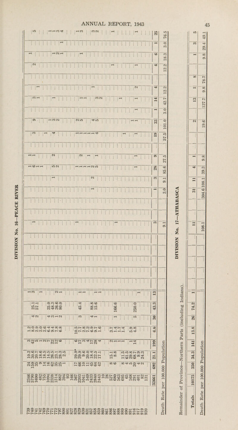 DIVISION No. 16—PEACE RIVER a 00 . 1 1 I 12.2 “ Tj< 101.01 CO 1 in cm i cm in ft ft '© Ol I cn 1 CM t-H CO 3 rH rH : O CO CD O : : : 00 CO intr ■ in oo cd o • • * 'ifi • ' oo in cm m CM CM CO rtf 00 rH : T}< CM : : CO rH CM . CO : t-h : ^ : CD CD : O : © m CM : m NOClOtOTf i-HodcMCMCMCOoiftcO in oo cm q r- q ' © ft CM ft CD oi t-H : C- t-- Tf : Oi 00 ■ co r-5ft ft in ft COCMinrHCMt>CMCMCD Tf CM t-H : CD C- CO r}t t- 00 t—i r-H CM ■ CM t-H tH i—t : t-H Tt* n (D i> co in in in h co in ©©©OOOoftcDCOOOCM t-H CO CM rH rH r-H CM CM CM DOltOOTf KJH ' oi oi oi © oo c\i ft CM CM CM rH CM rH :hoo ;in in oo oi co ■ in oo ' ft t-h oi oo oi ft rH rH CD CM CD CM CM Tt<oiinoiTtcDCMininrH CM in CO rH rH CD CO CM : t- CD O rH in T)t CM ! rH CD t-H rH T}1 CD H : 00 CD ■ 00 rcfi in O CM CM CDOOCMinrJ<C»r}<CMHfCOCOI>COT-lOiCOOCOOOOt>OCOininOOTHrHCMrH TfOiOiOOinOiCOrHOOOiOiCDCDO-rtlTf<COT}<r}<T-HCMCMOOCDOiCDCDOiOOOCO cor^cD-oit^ocomooco Hinwoin^oorf incDincD thcm-^ t-h CMini-H th cm h cm t-h cm cm cm CD OlOHCMOlOHNtrOHtrXOlOHtrWOlOHCDNOOOlOHCDhrOlO CO^'trCCDtrhTt'OlOOtMMOlCOCOininincDCDMMOOOOOlOlHrHr-ICM c o • rH CC r-H 3 a o pH o o o Sh OI ft <D H-> re ft CO <u < C/3 < 03 <3 X H <3 o 2 fc o l-H C/3 l-H > t-H Q 10 c CO •rH TJ c HH tuO c • rH 70 3 r-H o c w H-» y CO ft c 1h <D ft HH tH o £ i o •rH > o Jh ft Jh 01 TO c •rH 03 a 0/ co CM 00 oi 00 00 L- rH P- CM rH CD oi rH oi rH rH o rH rH © CO © —— CO —— —7 rH 00 © rH — -r rH “CM ft ~CP CM 00 CO rH rH rH C O • rH H—1 03 rH 3 —co ft o ~~ © ft © o © “in- g rH © Sh rH 41 ft <U H—» 75 03 rH a ft H o ft H 4-> 03 0J