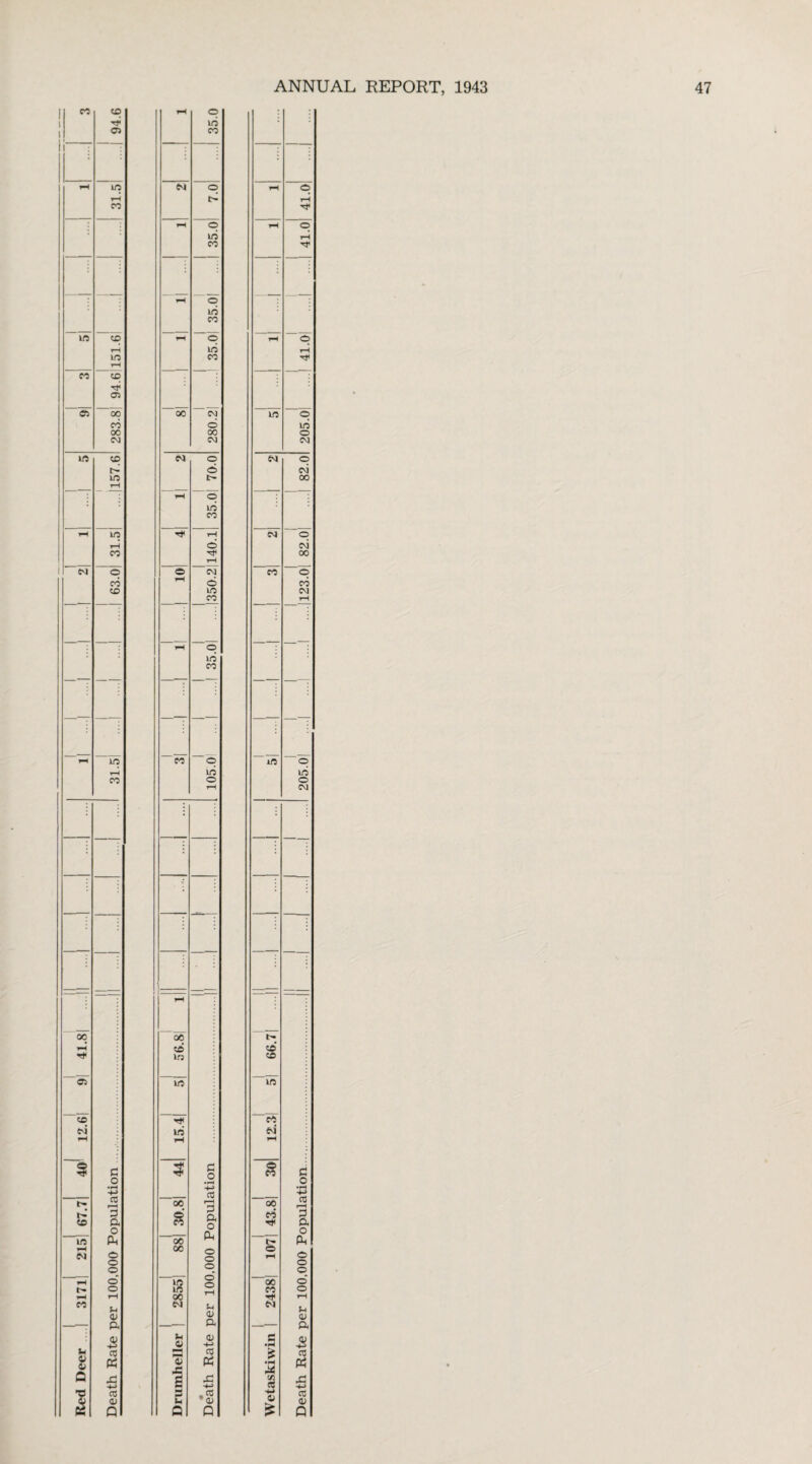 1 1 : OS T— 5 00 00 T* m © in m' in 5 3 o 3 3 0 •• H- 03 f—' 3 ft 03 67.7 00 n r—1 3 a o o n. in ft 00 M o o o © o o o g O 0) r> a> C o H~> t 03 ft a3 ft XI H—' r H-> 41.0 -7 eg —— in rt eg 3 o •rH H-> 03 rH 3 ft o £ 00 co rH ft © o © CO ©‘ © 01 1 ft X!