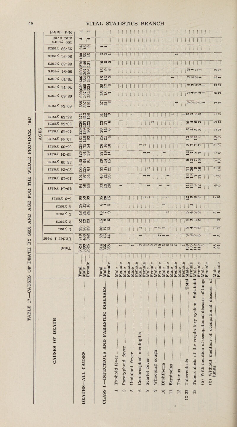 H < J3AO pUB sJB3i? 66-S6 x>6-06 SJBaX 61-21 sjb3.cC Qf-Qf sjBa.cC ££-0£ sJBaiC £0-08 S3 H < a Q a o vi a Vi a <55 a H .Tt< H in Si CM rH 9 min OffiH N H H ~CO t- CO~ in CO rH CO T« CM OCOtJC CO CO CM Si in CO T* CM ■ SO t- CM CM 05 CO OC N rH CO ©5 SO CO CM 1 OWlfi in Si © : CM rH CM rH CM i 00 CO BO : CO CM CM ■ Wt'CO . H CO Tf CO rH B5 00 Irr CM rH Si tJ< r- Tf rH CM rH ~CO CM CO CO tH rH CO CM CM . Cl CM 00 CM i tH rH rH CO 00 H< CO rH O t- CO CO rH rH CM CO Si CM rH rH 00 CO 00 rH CO Si IS H © rH Si CM CO in rH IS Tt< rH- Oi 00 rH rH CM Si an co Hf co r© co CO t- CO & Tt< CO CO CM rH in CM IflHH CM CM . CO t}c CO t)< O CO CO CO © I 00 t- tr tr t- 0- (r CO rH CM rH rH : CM t-« 00 tH Si H in . Si CM t- o Oi C- CM in co i- o O H cd § S3 CD a O 2 4> H§a 1-1 Hi-H Hi-1 Hi-1 HrH Hi-1 Hi-1 Hi-1 H.-1 HrH fi rH Hi—I H rri H Cd <D Vi a Vi a < u Vi a Vi <55 a Vi l-H Q a l-H H 1—I Vi <1 cs < a Q < Vi a o hH H a a a H CD > 01 •IH o dj H > CD 4H o d3 a fH CD > CD tfH cd W> cl •H d CD s as d • rH a w O fH Si u CD r* 0) ‘H H-» (D si OJO d o o tdD .s a o cd • rH u (V rC zn 03 CD a M d d r— a 13 -M in tUO «H o c EH o V c s in <v rQ <4H m 03 CD S o Vi in m (V in • rH T3 £ a d 0) Q) in r-H cd H-> £ in >> x> o in cd H-H 03 d a u o o • rH 4-» d CJ a S-) cd CJ a o • rH 3 a a in a O CD o fn CD *H o d o rC H-> d -M fl o CD o g d w in CD •rH in • rH in g d o o o r—* d r-H d -fH rC H-3 o Sh 01 OT OX) . d ^ 3 * i—t <5J 1 *H 1—1 1 a <.u Jh 03 T3 d VH fH <D H cd CJ CJ Ah P, • rH >» Sh Cd HH CD Si d d2 d Vi S H Vi rH rH rH CM tH <51 < l CO cd