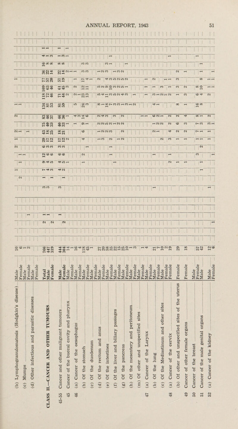 TfHM CO ,-H SO 00 0© 00 00 : CO CO 1 CO rH l rH 1 .... I 36 | 22 ! 14 CM Tt CM r-H rH ! CO CO CM rH : rH CM CO : rH CO CM • CM rH ! rH . rH rH I f p t'- W CM r- Pi in rH • rH : t» ^ rH 1 rH CM : CO U0 CM 1C CM . rH CM : : 'rH rH co 0° rH rH 05 CO CO o so rt< rH rH CO <d r# CM : CM H ! rH rH : in CM Cl O CO CM in rH rH rH : rH '. CO . rH CO CM . 00 O rH rH rH OC CM SO rH Tt< rH Tf CM (>• ri< : CM rH CO CO CM rH :in^Hcoioc\ixf co : rH rH l I rH . CO H CM r-l CM rH CO CO CM tH rH .... .... 1 134 81 53 1 rH pi 00 in : : I/O : tJ< CO : CM : 00 rH 00 C* CO CO rH CO rH CM I rH . rH . 00 rH to 00 '. rH cm : : : co t>- CD to rH CO . Tf CO Tf to rH : CM Tt< CO : CO : CM ! rH rH SO CM r-l .CM CM Tt< . CO rH CM : in O sn rH Ci rH . CM CM in CO rH CM CM r-l CM CM CM SO CO L- CO CO rH CM rH : rH C0 oo in •cf rH CM 00 rH 1-1 CM : : : : : rH CM CM CO CM : CM >-1 : CM CM i t>» rH rH rH Pi t- CM Mhh t- CM CM rH rH : ■<* 1-1 CO : CM : H CM : CM : CO rH rH ! rH rH rH CM sSCOrO COCO : : : : : : : : : : ::::::::::::::: : CM : iH : tH . CO : \r~t r-l . CM t—t t~H rH tH : : : : : h* CM rH Cvl rH rH : rH COCO CO rH ::: : rH CM SO to SO SO : CM rH C5 ^ no Tt^iniH : : :h' CM CM CM O SO rH CM SO t-- 05 T}<Tf<Ht<rHCOTj,OOinrH t'OXinNinmOHM : rH Tf Ht»OMC) 05 00 C- CM N(S rH SO ^ rH ^Oh rH h rf* CM CM I/O CO CM 1-1 CM rH CM rH t-1 CM i-h : in •'tf rH h»rfM t-i in