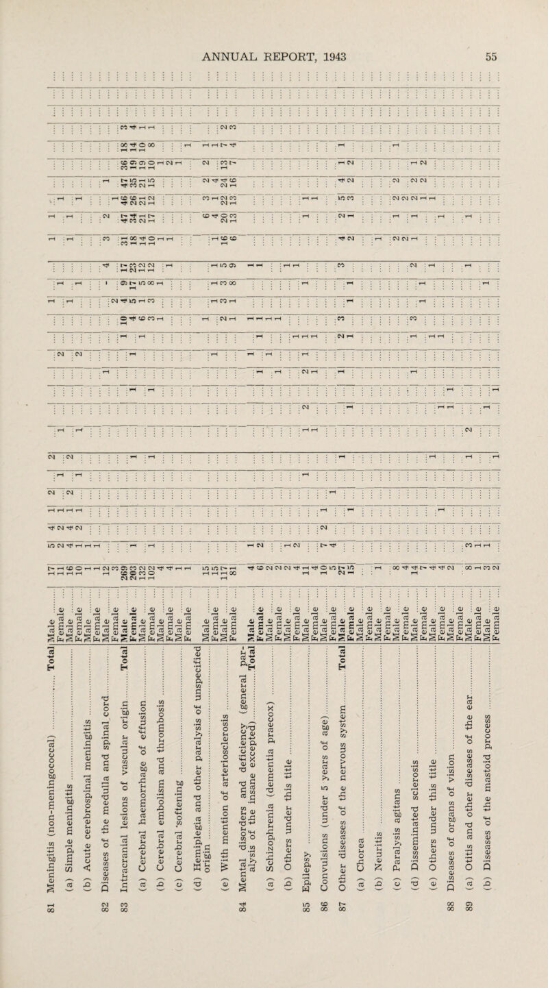 l CM CM H eM - in co~:'-r CM . CM CM : CM CM CM H i CM . H CM . r-! : CM CM 1 : CO H rH rH : CM cn : 00 H O CX) : rH rH T-l C- H tflOOOHNH CM : cn C— MHHH I < H C^lOrHin CMHHCD H cn cm i-h : : : cm h : H CO CO H CM H CM CM rH cn i-h cm cn CM i-H CM t-i+rnt- : : : cn cm i-h : CD M* o cn CM rH . cn : rH 00 r}< O H 1-H : cn rH rH rH : I-H CD CD . H : t- CO CM CM 1 rH CM rH rH i in oi cn CM ! rH . rH I ! Ol t— m CO i • cm h in h co i cn oo i cn i o H cd cn i-h I-H : CM rH rH rH . cn :cn ■ CM 1 CM CM CM i CM CM : CM CM : CM Tf CM CM : CM inCMM'HHH ‘ rH :t-H i-hcM | rH CM : C~ H . cn i t''- rH CD O rH rHCMCnOSCnCMCMr^TT i-h cd o cn o CM CM rH I-H in in tr i-h rH H H CO TfCDCMCMCMTCrH-rfOiniHin’ rH rH CM rH rH : 00 H H C-H H CM OOi-ncnCM to i-H co <n TO TO To (1) TO 're 0) i—H TO <11 're 0) to «s* §«s«1«§«1« 1« 1 V TO^ TO « 1 « TO 0) lH re to to to 0) TO n« CO TO TO TO rH re CL) rH TO TO ’to 0) 'to TO ’to 0) r-H TO 0) 'to ’to ^axa^a^a~a’3£xa~a~a^a^a~a^a~a O H tUD G • rH C to 00 TO TO o o to o w> G ■ rH CO G 33 to a I G o G tuD G • rH G <u a <D i—H a a • rH W ’to CuO G • rH G to a i-H TO G • rH a CO O Sh XI TO Sh TO TO TO H-» G o < TO3 Ih O TO 1—H TO G • rH a w X) G TO TO r-H r-H G TO a TO X! CO TO CO TO TO CO CM 00 re HH O H CuO • rH Sh O Sh TO rH G TO CO TO > o co G o •rH CO TO TO O -rj cn 00 G o • rH C/3 G HH «H TO TO 6D TO XI Sh Sh O a TO TO X TO SH X! TO Sh TO U CO co O X a o Sh X +» T3 G TO O X a TO r—H TO Sh X! TO Sh TO O W> G •rH c a> ■p SH o w < r-H TO Sh X TO Sh TO U X TO TO TO a CO G G co >> r—H TO Sh TO a Sh TO XI X G TO TO co O Sh TO r-H TO CO o • rH Sh TO H-> Sh CO G O 1 Jh go i-H TO Sh TO G TO U> o'0 C-M to a o o .s a h * TO m X X G TO TO G TO CO G E TO TOX X -*-• X O TO TO TO Sh a TO • rH P G TO a TO X TO • rH G TO Sh TO CO • rH x ■X Sh TO X G TO tuo TO co Sh TO TO >1 in Sh TO X G G re H-> O H a TO H-> CO fn CO co G O > Sh TO G TO X <u . TO a o'4-1 X G co G N*/ w r-H l a S O • rH a 0 CO 03 <D TO •G G £h *rH x; T3 to N Sh TO 0 • rH in • rH TO Sh 1.5? W S H-> •rH ’co X >> TO r-H HH ct X TO in O M Pi <D co r-H G > TJ Jh O X 0 TO G TO g TO X i-H • rH w G 0 U rC ■P O TO in CD 00 CX) 00 00 Sh G TO £ CO G TO H-» • rH fco 03 w >H 03 Oh w O Jh 0) »-H o w T3 0) H-> 03 g a TO CO CO X TO Sh TO X G G co Sh TO XI Q O TO G o Xh W ^ > co G TO CUO Sh O «H O CO TO CO TO TO CO 00 00 Sh TO TO TO XI «H O CO TO co TO TO M Sh TO XI X G TO TO Cl 00 co co TO TO o Sh a CO TO TO X O CO TO CO TO TO co O Q