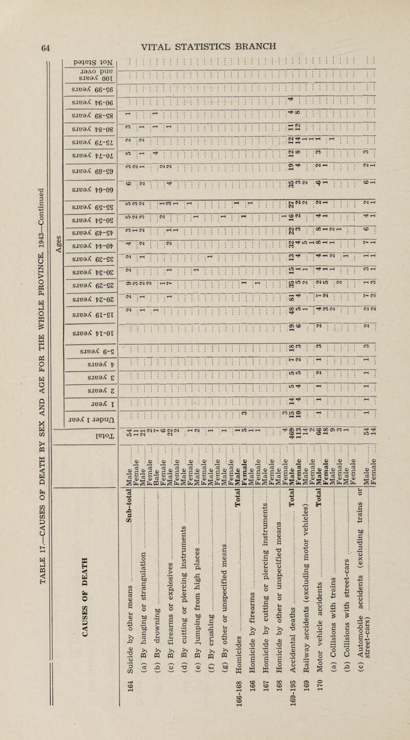 o> 6J3 < aaAO pue - saea^ 68“S8 sjea^C 1-8-08 6JL-SZ, SJB93C fL~0L saea^ i-^-Ot' saea^ 68-58 saea^C l-S-08 :■# 00 : H< 00 :PTFT CM : CM . CM Tt< rH rH rH ITS : rH . : CM 00 : CO CO CO CM t-h : CM CM ; : CM i CM , CD . CM : 10 CO CM . C^ ' CD i in CO CM : H CO rH CM CM :«H : in CM CO : CM : iH CD CM : ^ fH CM i CO t-H CM K H < a Q fa O in w C/5 P < u ico : 00 rH CM T-I CD <# : CM CM mHOOHH : CO I> rH CM CO'# : ,-1 CM CM ~CT5 CO CM CM rH t> ^ H H CO rH : CM in CM : rH CO 73 © H-» I A s Xfl in 03 a Sh 0) X! X! 03 Xt • rH 05 • rH d W rH CD G O •rH 03 r-H 2 W> d 03 Ih HH M Sh o W> d W d 2 £ w 0) > • rH w o r-H ft X 05 Sh O in OT H d <u a 3 ■p C/2 a •n W) d • rH o sh 03 *H o tuO in 03 o CO r-H ft ■W) o * W> d CO HH o H W) d O n CO 03 •rH -M H-> ft g cfl Sh Sh 3 i-< XI ■d *iH «H a r— •r-» >4 >4 >4 >4 n m m CQ PQ ^^ CO X 0 T3 0) W) d • rH X in d Sh o >4 m m d CO 03 a XS O O 0) ft in d 3 Sh o Sh <11 X >4 PQ So in CD TO • rH o • rH a o K 00 CD rH I CD CD in a cO 0) Sh >7 X 03 X • rH o • rH a o m +-> fl <u a d Jh W fl W) a • rH 03 Sh 03 • rH ft Ih O w> d d 0 >4 X 05 ■d • rH C5 • rH a o 73 H-> o H W ffi in d CO a ■d 03 • rH «+H • rH u 03 ft in d d Sh O Sh 03 M A 5 -in H-> CO 0) ■d 1—H CO HH d 03 -d • rH C5 03 < >7 A 0) ■d • rH o • rH a o W CO CD lH CD 00 CD in CT3 rH I CJ CD W 03 A 03 > Sh O CUD d • rH ■d d 1—H 03 X at in ■+■» d 03 T3 •rH o 05 cO >4 cO r-H • rH 03 PS 04 CD o d 03 T3 • rH u 0) CO 05 r-H 0) •rH A 03 > Sh O O in d • rH CO Sh HH XI HH • rH in d o o O hT-v 03 in u 03 a 1 H-> 0) a; u u O in fl • rH CO Sh 0J3 d • rH -d d 1—H o> X ai d 0) •d M -rH 0) 0) CO X HH • rH £ m d o o O 0) /—s rd w x b O 2 w o ai Jj2 to