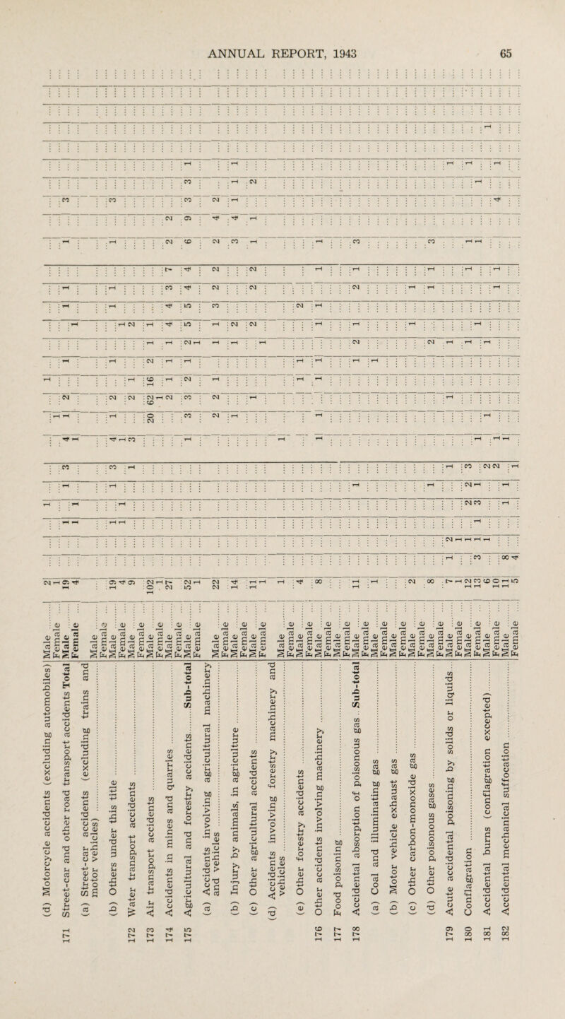 . M : :co : : : M : CM ! rH - ■ ' 05 r}< . rH , H . rH : : CM CO CM CO rH . rH .co . . . . CO rH rH : c- : : CM : : : CM : : : i-l :i-l : i-l : : : i—i : : : : : CO : : CM : CM : CM : iH : i-i : : : : : ift : CO : : : : : : : CM : »-i i—l : : : i-i CM : i—I : : lO : i-H : CM : CM : : rH : i-C : rH .i—l ‘ CM i-H i—c i H ' i—I iH : : ; r-I : : : CM : I : I i—t :rH : CO :i—l :CM iH : CM : CM : CM : CM i-H CM : CO CM : : : : : co : t-h rH : : i—l : O .CO CM : : : : : : : CM CM CM Tf i-l CO co : CO i-l : CO : CM CM : iH i—l : : i—i : CM rH j rH : CM CO : : rH : CM i : CO : 00 rf CM i-H ©5 H ©5 Tt< 05 CM rH t— O . CM CM i LO CM CM : 00 : CM 00 . t- H CM CO CO © H in ; ^ : SJ ^4 | CD : <D ; ^CJ i 3 rH : 3 rH : jd : <D rH : 3 : 0) i 3 »—H : <D f-H : CD i ^ : 3 r-H : 3 rH : <D rH : <V f-H ! 3 rH : <D rH : 3 i—H : CD : CD £ 3^ gi* piJ gii 3 VgVgvg V pD pOJ gi{ go; r;V g v gOJ g a> g OJ g v g a g « g *§«£ «a*g«£58 .gS.sS.gB ,2SigS5S,s8§«§*S c/2 0) rH • H -Q o a o p 3 03 W) c • rH 33 3 1j X <u 3 <D 33 • H CJ cj CO <d rH cj >> cj P o P o § CO p o H 3 <D 33 • rH CJ u CO p i-l o a CO 3 CO P p 33 CO O P P <D .3 33 3 co P CO cj I p 0> CD iH H-> in 33 3 co co 3 • rH cO iH am 3 •H 33 3 rH CJ X 0) 3 0) 33 •rH s CJ co CJ QJ * O • iH P.3 co <D o > V, . H £-2 *H O CO CD CO • rH .3 p p <d xs 3 3 co iH CD r3 CO P 3 01 35 • rH 0) cj 3 iH o a CO 3 3 iH iH <u H-» 3 > 3 01 33 • rH CJ CJ a u o a w G 03 Jh W 0) • rH in in 3 3 O' ■3 3 3 CO 3 3 3 3 *3 • rH o CJ < 3 I -a 3 1/5 3 CD TS • rH CJ u 3 >5 iH H-> CO 0> iH o <H T3 3 3 3 in 3 -*-> rH 3 CJ • rH feb iH 3 3 •rH X! CJ 3 a 3 H 3 -P rH 2 CJ • H P tuO 3 0J3 3 <V p 3 h-> 3 CJ •H P OJO 3 CO rH 3 a 3 3 33 • H U CJ 3 rH 3 P 3 33 3 3 >5 P 3 3 • H XI CJ 3 a >> p -*H> CO 3 p O «H tJJD 3 • H > 3 3 T3 • H CJ CJ 3 >5 P 3 3 • H ,3 CJ 3 a w> 3 O > .a m • H 3 rH 3 > : <H P p • rH •-1 0) 3 CJ .a : CO CO am • H CD CO o P cm 3 p a 3 p 32 3 ,o co O <u • H a 01 OJ 3 3 • H o 32 r* • H P 3 •r-> hH p CD ’S .a p CD CJ CJ C/2 • H CJ x3 (H <J 3 £ O o g> < > x: p O 3 p 3 o a 33 ^^ 33 O 03 r£ CJ 33 3 O O Ep 3 H-> O -*H iC 3 Vi CO 3 W> co 3 o 3 O co • H o a <p o 3 o • H +-> a p o CO X> 3 rH 3 -p 3 3 33 • H CJ CJ < co 3 tuO ao 3 • H -H 03 3 • H a 3 33 3 3 r—H 3 O o xn 3 ao CO 3 3 Xi X 3 (D I—H CJ •H xi <v > p o co 3 ao 3 33 • H X o 3 O a • 3 O 33 P 3 CJ p <D r3 CO 3 CO 3 W) CO 3 O 3 o CO • H O a p 3 ,3 o o 3 pQ 33 3 33 • H 3 O' p o CO 33 •H rH O co >> JD cm 3 • H 3 o CO • H O a rH 3 H-> 3 <D 33 •H CJ CJ 3 <U H-> 3 CJ 3 O • rH -4—> 03 feo 03 i-H «4H 3 o U 33 3 -p a 3 CJ X CD 3 o • H -H 03 H tuO 03 i—H «H 3 o CJ CO 3 p 3 X! 3 •p 3 3 33 • H CJ CJ < 3 o • H +-> 03 O o «W W rH 03 o • H 3 3 33 CJ CD a »—H 3 •p 3 3 33 • H CJ CJ < CM t- CO t— r- in t— co c- t— t- CO l- 05 t- o 00 00 CM 00