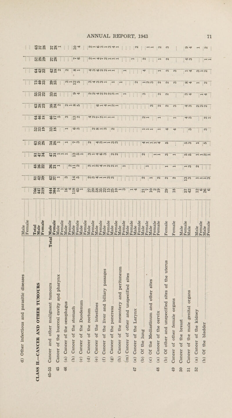 d) Other infectious and parasitic diseases ...I Male WNN : ! 39 1 .... ID CO CM CD 00 TD CD CD CM 2 CM rH 00 UO CD CD M : 00 CD CM COHH CM rH CM CD I'* Cl CD Hi -H H'HI'T’i-icDH'OOIDt-i OS 73 a OS fcl 4) 73 ij 1 $ A O £ X H « H = H O Q £ <3 PS a u fc < o 4) 0) 0) CD <D <L> <D 0) ID ID CD 0) OS fe § fa § § fa S § fa § fa § ta § £ £ « H-> O H CO Sh p o a p p CO a •rH a Sh ID x XI p CO M ID CJ P U X p >1 Sh co X a 73 p CO > cO cj r-H CO CJ o CJ p X <D A u CD cj p CO U V/J a CO X a o w <D O ID XI O Sh ID CJ P CO O co p ux <D X p CJ cC rH as X a cn a o +■> <U o H-> CD p Q CJ 01 H-> c •rH as as OS as X X X X +■» H-> +» «w «H m O o O O Sh S-i Sh Sh as a> OS as CJ CJ CJ CJ p p P P 03 TO 03 U O o U .—, X CJ X as CO CD CuO CO CO CO CO a >1 Sh CO p CO (-1 CD > CD X Sh <D cj p CO U W CO <D Sh CJ P CO a 01 X Sh CD CJ P CO O a p CD P O -4-* •pH u CD a 73 p cO h u ID H-> P ID CO 0) a CD X Sh CD CJ p CO U $h ID CJ P CO U w) x X p h Sh co Hi 0) X o Sh CD CJ P CO o CO CO ID CO Sh CD X XI p CO 00 p p r—l <D X -H o p p • pH -+-> ux C3 • pH 73 V § CD X X S -g > Sh CD CJ OJ X o u 4) CJ p CO U CO CO 73 a CD fa CO p S-l <D CD X O CO ID 73 CD CJ CD a co P P 73 p CO Sh CD X CD r—H co a CD fa CD JD a CD ^fa^ 01 P CO 00 Sh O CD r—H 05 a <D SH U CD X o u as CJ p CO o 01 CO CD Sh X CD X «fH O S-l CD CJ P CO O CD CD Si p^ p ^ - 05 - £fa£fa <D 01 P CO 00 s-l o r-H co H-» •>H P ID 00 CD co a CD X *H o S-i <D CJ p CO O !>> P X •pH X CD X q-i O Sh ID CJ P CO U CO Sh aj X X CO CD X in cn < A U so ICO i so H* ICO Tjl CD M* t- 00 M< Cl © ID ID CM ID