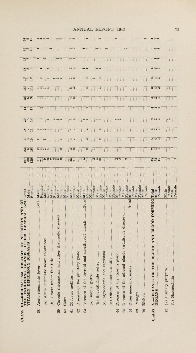 rji 05 in :cmt-h in oo : : i-h: : : i-i : : t : : ::: :: t-i co i-i CM i-i : : : : : : : : : : : : : : :::::::: in if: CD hH hH rH . rH ; CO lO . i-i cn . • rH 04 rH : CM : in T* rl Tt 00 CD rH rH : rH j | 1 H H : co -M< ID CD rH : rH : rH : : : : : : rT -0< : : rH rH . . H H Tt CM CM m cn cm 04 1 rH . rH H H : CM CO : CO Tf CM CO C- -H -rfHrf .COCO : rt : t* CO H< CM : rH ih h : : : : : : :::::::::::::: : in to 05 HH H H . Tt* CO H H . t—I —-I . r-i CO l“l CM i—i —4 : i—H : r—i : : ■ i—H* CM CM h h : : < : c : ; : ; : : ; : : : ; : c C X N CO : i-h Nhh : in CD :hh : i—11—i : 1-1 i-h :::::::: CO CM i-h :tH W iH : : : : : : : : : : : : : :::::::: : OOt'rt MHNHH : t-l ’O' C- CM ■ CM CO CO O TH : r—l : : rH : CM t— : : : : :::::::::::: :: W •* rH ^ .... .. ... ... .............. COCMH : : rH CM CO CO CM Tf CM : CM . CO 00 : iH CM HHH CM t-l -H CM i—i : : : ; : : : : :::::::::::::: oo os h h 05 oo cm co in 05 in'-! r-i in . cm in oo th cm cm co th oo cm co .cm fflfflCM hN h :■*}<[>: CM: iH : ::::: H CO th V -H CO c « £ 73 0) 73 03 <u 73 0) rH CO 0) 73 a/ 13 a> 13 a; i—t CO 73 0) f—H CO <y r—i CO 0) r-H cO 0) <u cO cO 03 03 - *73 co ,2j p 0 « « 0) O D O I-1 Vt ,-1 V « § « £ Urn Q Oz a< Z J < 2| HU 5° p»5 faHtfl °°£ C/3 Hc/3 W C/3QC/3 QOg sgs w«w HOSU <1UW 500 wgS SWg K C/3 C/3 < ft U eo -M o H 01 G o ft g o V Vl CO 03 03 03 03 CO 01 03 o • rH 03 a p 03 X! Vi u 03 ft 03 rl Vi XJ Vi <3 03 > 03 C3 • iH • rH XI a H-l cd CAl O a Vi 03 *4-> cd ft p nd a CO 03 G a XI Vi G G 03 p C/3 ft 03 03 Vl Vi X! -M 03 Vi G X! o C3 -♦-> • rH 03 +-> < O G o 3 Vi C3 <5 CO ft ft O 00 05 in m P O © CO ft a as r-H CuO t>> Vi CO CO ■w o H 03 03 a CO r-H uo ft • rH O Vi f>> X! +3 CO H CO ft ft • rH o - to <13 H •V> • rH O 60 a 03 03 O 03 ft g co r-H 60 03 3 a Vi H-» • rH Pi ft H-> <D (h C3 • rH cd V 03 ft rCj HH ft co 3 H-> Q) <D H-» • rH a cd H a> 03 • rH r1 H & rC! o To ft -M ft a G rC ft f—9 03 a +-> <4H o H-» O 6fl 03 r—H 03 Td 03 G C/3 Vi O +-> O C/3 03 03 Vi d) Vi cd w a) C/3 cd ft C/3 ft o X ft o X tn § 03 ft *4-3 o w 0) C/3 cd C/3 03 C/3 CO ft a; 0) a) 03 CO Vi in /—S /—s m C/3 •rH Q • rH Q • rH Q cd ft CJ ft • rH P • rH P rH CM en H< in CO CO co CO co cd -M o H 03 03 cO 03 03 03 *g o 03 • rH ft TO <U 03 ft a CO r-H 60 r-H CO G 03 l-l 03 03 03 CO 03 03 • rH ft co Vi 03 g 03 6j0 Vi 03 X! CO CO CO feo CO r-H 03 ft 05 CO 03 ft C3 « £ © r- O z ft o ft Q O o ft S3 Q fc Q O O ft S3 ft W H ft O C/3 ft C/3 < Ui» i o >o C/3 C/3 < ft ft CO Vi P Pi V G ft >5 Jh CO ft CO CM t- cO • rH r-H •rH XI ft o a 03 <0 W