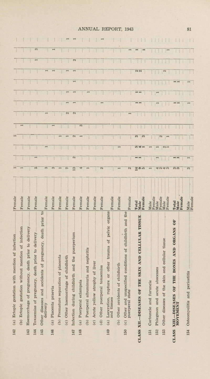 pH pH pH • 00 pH pH pH ! pH , l pH pH CM pH rH pH pH CM CM ; CM : pH pH pH pH pH pH pH pH pH • pH pH pH pH pH pH rH pH pH pH : : : : pH CM CM pH pH rH 00 : = = = pH pH pH CM pH : C5 ■ M ; 04 : pH pH pH IC5 ^ i-H pH : pH j 04 pH pH CM pH pH . pH pH pH pH pH rH LO CO CO pH o CO pH Tf T-l CM pH CM ^ 05 liO pH rl : CM CO MM M : as os 2 as as os 2 OS OS os OS os 0) os os os : OS re G ’co a re re re re re re 13 d 13 d 13 d 13 d 13 d 13 d 13 d 13 d 13 d 13 d 13 d — d- re re 2 re V c 0) c a> G os G as G as G os G os G os G 0) G OS G OS G OS G 0S G OS G OS a g c o 2 os Ph a a a fa fa fa fa a fa a fa a a a a EnSa os as OS 2 g2 g2 g « § « § « g os oS« feH J feH J kH rw JT P r G r § fa p3 a § fa Hein g o •rH +-> o os «H G •H «w o G o •rH 'M G os a X H-> •H £ G o • rH H-» re -t-> co 0) CuO a • rH a o -*-> cs W CO CM •O' G >> O ta • rH a; -H 0) > •rH os r-H os G G ■H m O -p O Vi G O 2 • rH Vi a> a G os X rt ■+-> G re os -M G G O X -4J CS •rH G re r< G 03 as o • rH Vi +-> 03 a W (D «H o tdD as O • rH cm re a X o Vi -*-> Vi cs O a a 0) X 03 M M 0) > • rH r-H OS G Vi O • rH Vi a CO as G cs § a 01 Vl a m O CO CO as CO X o H CO Tf T}l Vt o • rH Vi a CO as G cs G co a a» Vl a o G as g •rH CS O CO X) G CO co OS OT CO >» (1) $H CO Id > °X S3-§ X ire rf CO • rH > 0> CO Vi a cO -*-> G a> o CO rH a CO co CO +-> G 0) CJ CO rH a o G o •rH H-» CO Vi re a OS CO OS Vi G -*-> CO as v a X -+-> • rH X G rH • rH X cs «H o as cm co X Vi Vi O a as CO X u OS X Sh 0) a (-i as G a 4) X X) G co X g rH •rH X 0) cm G • H m G G G o • rH +-> O 0) *4H fi 03 • rH C/3 Ph a cO rH cs 0) rH cO Sh 01 a t-i o> G a CO oo CO • rH H-» • rH sh x a 0) G G G co re • rH Vl G G • rH a G X rH CO CO Vi OS a v os G a Sh 0) > >> X a o Sh +-> CO £ o rH rH 0) >1 01 ■+■» G o < CO CO • rH a as CO X o CO (-1 0) a Sh 01 G a u 0) X! G co G cC cm Sh O <*H o CO G CO Sh Sh OS JG Sh O OS Sh G -*H a G Sh X g •rH X o <fH o G 0) as x -*-> X G co X H-> Sh • rH X X rH •rH X cs o co G O G G o cs G OS cs OS a HI CO 0) n G G _r m G CO G as • rH a 2 2 o G « X co 03 re u re as Vi X Vi a OS os £r 2 G rC X os « G a re ■p O X 3 O a ,_, re XI cs s—' '—' 05 o 1/5 pH rH a a C/3 C/3 a < a p a a a u Q S5 a i/3 a a H a o cn a cn < a C/3 C/3 C/3 < a a 2 o G G Sh G «H G G CO OS rH CS G G X Sh cC U 1/5 CO as CO CO OS CS CO X cC 0) -M G cs CO G G co G o os X a CM krt as G CO CO Sh CO OS cs G G CO X co as X o co OS CO re os co • rH G Sh OS X CO s/i a o C/3 fc < o a o o S5 < C/3 a o a a B H a o C/3 a C/3 a£ c/3 a 0 « IP B8 xE C/3 C/3 < a u CO O • rH Sh OS a G G re as x a o os H-> C/3 O ITS