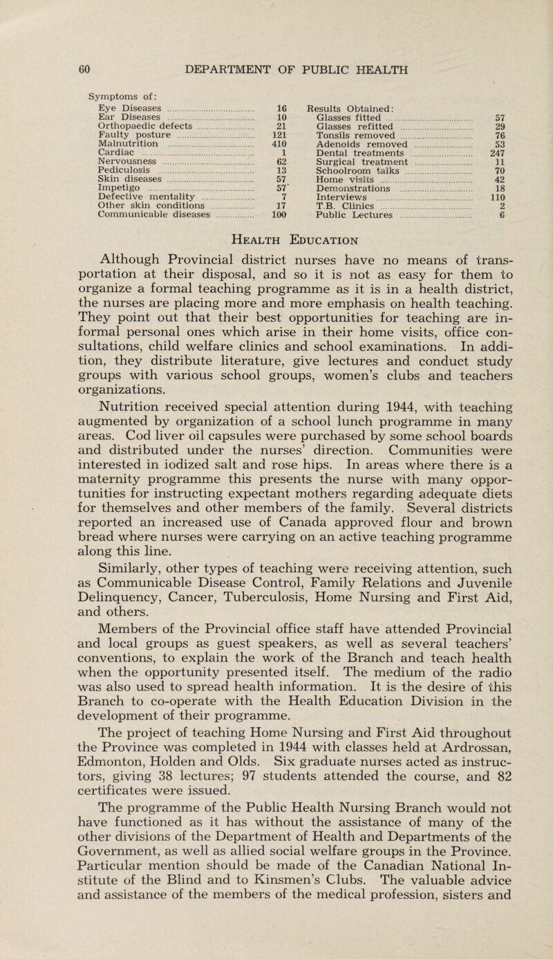 Symptoms of: Eye Diseases . 16 Ear Diseases . 10 Orthopaedic defects . 21 Faulty posture . 121 Malnutrition . 410 Cardiac . 1 Nervousness . 62 Pediculosis . 13 Skin diseases . 57 Impetigo . 57' Defective mentality . 7 Other skin conditions . 17 Communicable diseases . 100 Results Obtained: Glasses fitted . 57 Glasses refitted . 29 Tonsils removed . 76 Adenoids removed . 53 Dental treatments . 247 Surgical treatment . 11 Schoolroom talks . 70 Home visits . 42 Demonstrations 18 Interviews . 110 T.B. Clinics . 2 Public Lectures . 6 Health Education Although Provincial district nurses have no means of trans¬ portation at their disposal, and so it is not as easy for them to organize a formal teaching programme as it is in a health district, the nurses are placing more and more emphasis on health teaching. They point out that their best opportunities for teaching are in¬ formal personal ones which arise in their home visits, office con¬ sultations, child welfare clinics and school examinations. In addi¬ tion, they distribute literature, give lectures and conduct study groups with various school groups, women’s clubs and teachers organizations. Nutrition received special attention during 1944, with teaching augmented by organization of a school lunch programme in many areas. Cod liver oil capsules were purchased by some school boards and distributed under the nurses’ direction. Communities were interested in iodized salt and rose hips. In areas where there is a maternity programme this presents the nurse with many oppor¬ tunities for instructing expectant mothers regarding adequate diets for themselves and other members of the family. Several districts reported an increased use of Canada approved flour and brown bread where nurses were carrying on an active teaching programme along this line. Similarly, other types of teaching were receiving attention, such as Communicable Disease Control, Family Relations and Juvenile Delinquency, Cancer, Tuberculosis, Home Nursing and First Aid, and others. Members of the Provincial office staff have attended Provincial and local groups as guest speakers, as well as several teachers’ conventions, to explain the work of the Branch and teach health when the opportunity presented itself. The medium of the radio was also used to spread health information. It is the desire of this Branch to co-operate with the Health Education Division in the development of their programme. The project of teaching Home Nursing and First Aid throughout the Province was completed in 1944 with classes held at Ardrossan, Edmonton, Holden and Olds. Six graduate nurses acted as instruc¬ tors, giving 38 lectures; 97 students attended the course, and 82 certificates were issued. The programme of the Public Health Nursing Branch would not have functioned as it has without the assistance of many of the other divisions of the Department of Health and Departments of the Government, as well as allied social welfare groups in the Province. Particular mention should be made of the Canadian National In¬ stitute of the Blind and to Kinsmen’s Clubs. The valuable advice and assistance of the members of the medical profession, sisters and