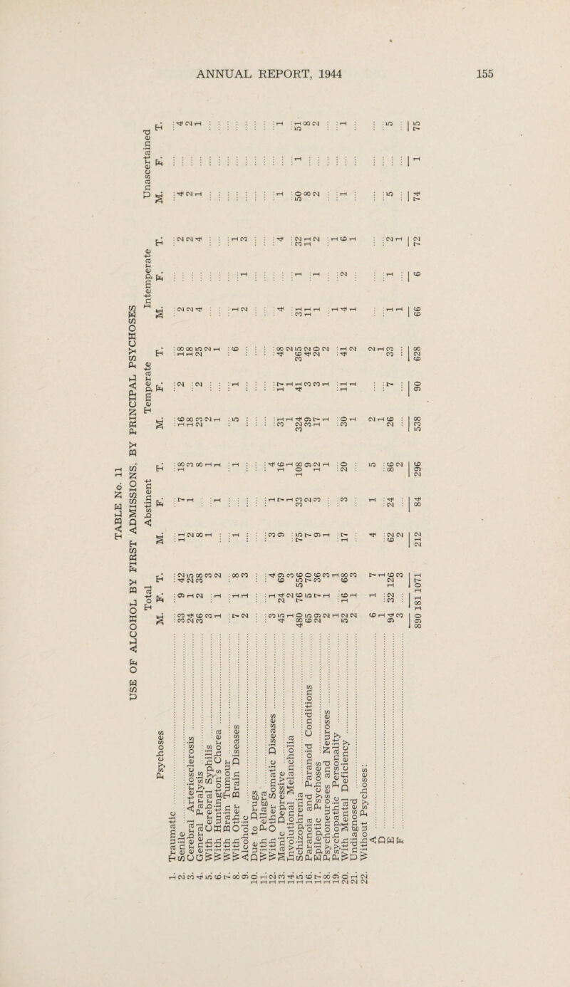 T3 04 G • rH CO 04 o m CO G P .. • :^nh ::::::: :h :hmn : :h : : :10 : I ire H :::::::: : ir» : : : : I t> p I ! ; ! i I i ; i ! ; i ! I i ! I i ; I ! ! ! I ^ 2: :::::::: : ire :: : :: : I o- 04 -*■> CO 01 p P : 04 04 S' : rH 00 : rf : 04 rH 04 : HCfii : : : : :mh : 04 rH : 04 04 C- © 04 W W CO O W u CO P P < P t—i u £ hH tf P 04 -*■» cO tH 04 • ft P 04 Eh : 04 04 : 00 00 to 04 r-H : rH rH 04 : 04 : 04 : : : CO 00 CO 04 i-H : rH rH 04 104 '^0 - rH H H : rH ^ i : CO rH CO CO : CO : ire 00 04 40 04 © 04 • rH 04 04 rH CO © tji 04 : H1 co CO :nhhcocoh : rH h : : t- : rH C rH Cl : © rH 04 rH © : CO 04 CO rH : CO 04 CO O 2 W p m < H >h in £ O t—i in w P < Eh m « l-H P w p o » o o p < p o w in p G 04 m X < C0 . o P in in o ^4 P : © CO 00 rH rH C rH C : rH 04 00 rH : : rH 3 r ' : 04 LQ 00 CO 04 : 00 CO fcH : ■'O' 04 CO : CO 04 CO in m a in «P as : 04 m : in U 2? O ■ 04 W 5 r gs« ImhW H n> >4 in rf © rH 00 © 04 rH :© 1/0 : © 04 rH © rH : 04 : 00 : CO © : no t- © ' : t- 03 04 • r-i 03 04 03 U m ci r7\ UJ 4h 03 3 03 ri 3 04 o Eh J) 3 -rt 04 :ss£ »o)UO ’5'g.ag upmoooPo j' 43434343 o qjPP G P • H • r—< 03 • rH *rH -H -H JT -H -rH 03 ^ •SiSiS-^Q^ge S re 1-4 3 2 o re wP >4 04 : 04 04 : © ■ ■M*©C0CD©©C0rH00C0 rH © CO © © © © 04 LO rH 04 tH- : rH : CO : H* © © 04 IO © 3G 04 03 G g O § W) G 0) CU ^OOrC-rSrCCQWflH a w w|? fl HCMrorriocD^oooiOHCvjco^iocDNooo^OH cm t—1 rH rH rH rH rH rH rH rH rH CM CM CM 890 181 1071 212 84 296 538 90 628