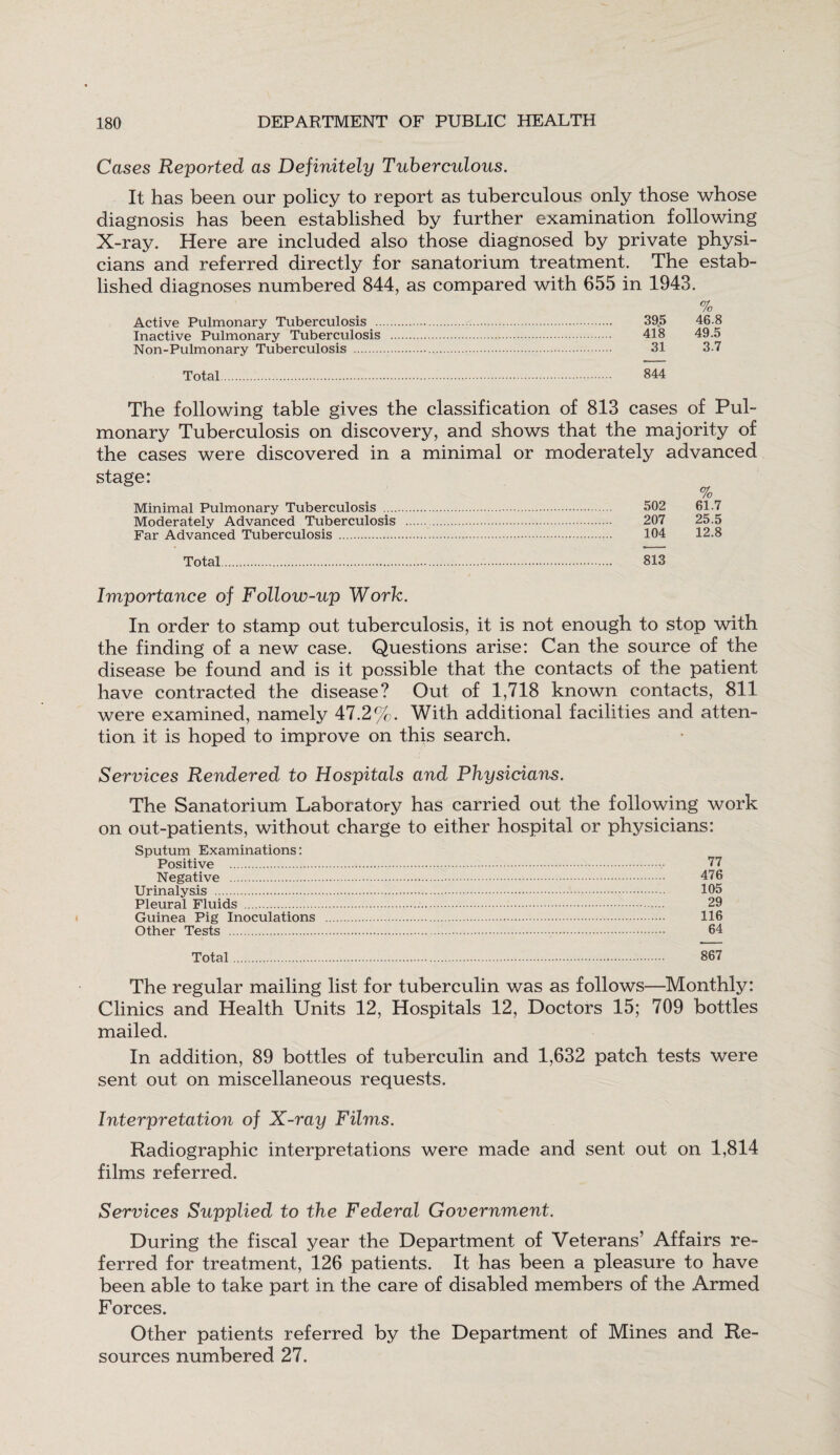 Cases Reported as Definitely Tuberculous. It has been our policy to report as tuberculous only those whose diagnosis has been established by further examination following X-ray. Here are included also those diagnosed by private physi¬ cians and referred directly for sanatorium treatment. The estab¬ lished diagnoses numbered 844, as compared with 655 in 1943. % Active Pulmonary Tuberculosis ..<.. 39,5 46 8 Inactive Pulmonary Tuberculosis . 418 49.5 Non-Pulmonary Tuberculosis . 31 3.7 Total. 844 The following table gives the classification of 813 cases of Pul¬ monary Tuberculosis on discovery, and shows that the majority of the cases were discovered in a minimal or moderately advanced stage: % Minimal Pulmonary Tuberculosis v.. 502 61.7 Moderately Advanced Tuberculosis . 207 25.5 Far Advanced Tuberculosis . 104 12.8 Total. 813 Importance of Follow-up Work. In order to stamp out tuberculosis, it is not enough to stop with the finding of a new case. Questions arise: Can the source of the disease be found and is it possible that the contacts of the patient have contracted the disease? Out of 1,718 known contacts, 811 were examined, namely 47.2%. With additional facilities and atten¬ tion it is hoped to improve on this search. Services Rendered to Hospitals and Physicians. The Sanatorium Laboratory has carried out the following work on out-patients, without charge to either hospital or physicians: Sputum Examinations: Positive . 77 Negative . 476 Urinalysis . 195 Pleural Fluids . 29 Guinea Pig Inoculations . 116 Other Tests . 64 Total. 867 The regular mailing list for tuberculin was as follows—Monthly: Clinics and Health Units 12, Hospitals 12, Doctors 15; 709 bottles mailed. In addition, 89 bottles of tuberculin and 1,632 patch tests were sent out on miscellaneous requests. Interpretation of X-ray Films. Radiographic interpretations were made and sent out on 1,814 films referred. Services Supplied to the Federal Government. During the fiscal year the Department of Veterans’ Affairs re¬ ferred for treatment, 126 patients. It has been a pleasure to have been able to take part in the care of disabled members of the Armed Forces. Other patients referred by the Department of Mines and Re¬ sources numbered 27.