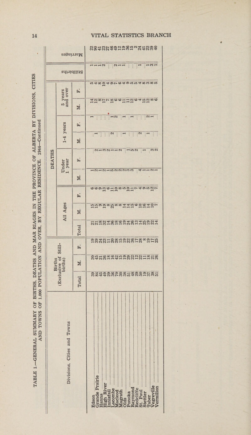 tn m HH H O C/3 £ O I—I in hH > HH P >* PQ < H PS W PQ P < p w y TS 0) 3 d • pH *+•» d o O i Oi U £ t—i > o ca Oh S3 P Q i—i C/3 W P5 W W [-i pa < 4 P o w C/3 & W o c !* PQ tf tf W P3 < > O Q < £ O »—i H < 4 P p C/3 O tn p 3 1 PQ P P P o o Q C/3 K H < W Q IH pa < p C/3 J c pa w £ p o w p PQ < H c/3 £ £ O H Q < S9gBIJJB]A[ stRJiqrms C/3 w H < W Q „ t-i OT <t> J-l S' cO a 01 o >S1^ d co w S-i CO Oi >> i aJ cc -o £ d ^ P T-l W 0> tuO < ■4J Sh P w d £ o Eh t3 d CO w 01 w d o • pH C/3 •pH > • pH Q P P cC o Eh 03 «H 0) 5 •'“H ^ w P d § r—H X w CO -H> O —' H P CMOrHCOt'«C0aiCMCT>Cfi|WCM^t<rHCMaiO CM OT -tf CM CM rf rH rH CO rH CM rtf CM CO rH rH r—I CM • CM rH t—1 I CO i KOTtooo^ast^co^oiuoinrfoocooom ■^CMOOt't^OOCDCC'TH'-HCMCD'^inCMOOCO : rH CM • ' : CM rH CM : CM : CM rH CO CM rH rH CM : rH ITS CM rH CO CM rH CM rH CM rH W CM CM CM CO CO : rH rH CM rH 56CD05COCBH000100HNM,0>lf5CMt' lmoooooirtoooo^Tfirjcooco^oiH HH rH CM rH rH rH rHrHrHrH rHrHOOCMTPCCOOCDOCirtiiXiCO'^lOasCMrf CM CM i—t CO r—t CO HHrHCMCMHr—ICMrH CM i—I C5CT5Hi<corHOooioa}CMcooooooa5i>uo rH CO CM CM rH CM CM rH rH CM CM rH CM rH rH CM OUOrHCOOOCOCMlOCSCTlCMCMCMrHOOrHCC CMrfMCMHH'tHHMCMHCJHHCMCM 'co^uoa^iSicD'iooorHOOCTsOCTsrrOOrH COOO-^rJHCMCOtHCOCOUO^CMinrHCOCOLO i!S : : i ! i i ! i ! : CO : »H : : : : : : : : : : : f-t ' O : . : : : : : 4) c«gws-i1| g slslsg Iasi'S1 WOWi2S3ggOl£KKSMH>^