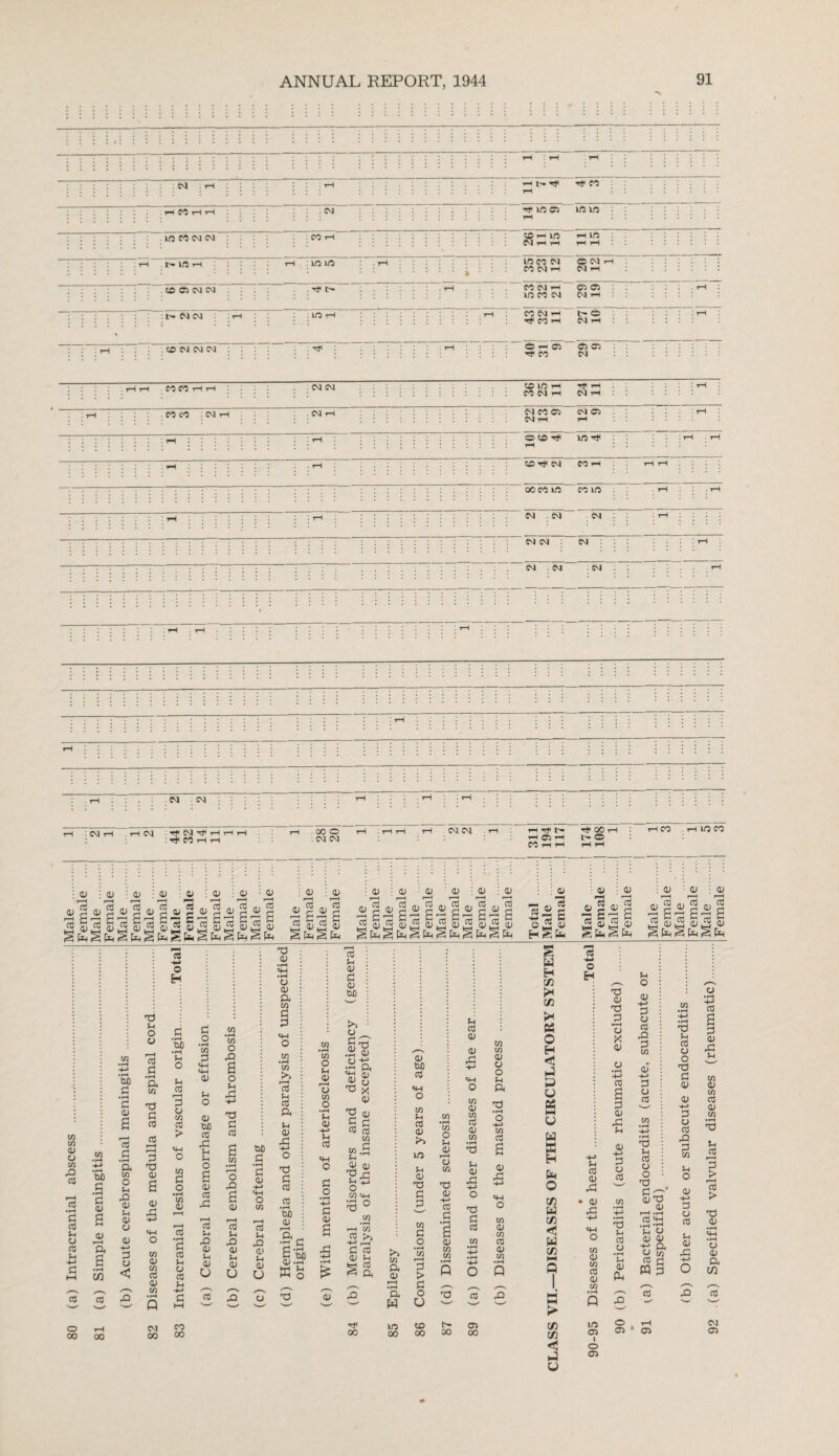 CM : rH : l : rH H* CO ; CM in 1/3 : CO rH rH LO H H : rH Irt r-l rH : 1/3 I/O . rH * O CM H CM rH C0O3CMCM .:. . r}< r- . tH . - . CO CM r-H 1/5 CO CM Cr>Ot : : CM th III tH l rH 00 CM rH t- O CM rH : : : . rH : : t-h co cm cm cm : : : ; H : . rH OHC3 H1 CO 03 03 CM ; rH rH MC3HH : : . : CM CM . . . CO LO rH rf H CM tH 1 : : tH . rH CO CO • CM rH . CM rH CMQ rH l : rH WO : : : tH tH ill ill . rH CO rf CM CO rH H H co m . iH • rH CM CM ; CM : t-H CM . tH : : . : . CM . CM cm . : tH r—I • CM rH . t-H CM 15 CM ^ T—I r—l rH fOrlrl rH 00 O rH Hrl . CM CM CM CM rH -cf< t*- 00 i H OlH t'” O Mhh »—I i—I rH CO . r—f 1/3 CO 0 rH CO 0 'a <v r-H 03 (V t—H 03 a ^ £ * s pr., [V, ^ pl_j ^ pu tzd ^ Clj a; ’cO 0 To 0) 1—H 03 i^a 5 0 « § 0 3 g rrt H 0 0 r-H CO 0 l—< CO 0) 0) cO CO CO 0, l_I Hr- Sidgidgiigidg S* §5 §5 § - ao * ^■2 s o,™ g 0 r-H 03 ■s Sts S 0 CD CD p^c^g co S. cc S co e o S ^ cd *5 <d ^ a; in c/3 0) o w •a 03 03 •rH 2 CO tH O CO t-( CO U) P •rH P CD g rn 0 C/3 CC m • rH H-> • rH W) 2 p u o 0 r—H 03 CJ • rH ft t/3 P t3 d s a « CO P • rH ft 0} O (-1 X> 0 U 0 0 0 -t-> P 0 <J cO r—i rH P P 0 a 0 rP <s H o H W) •H tH o tH CO p 0 co CO > w p o • rH C/3 <D <4H 03 0 P in co 0 (H C/3 O CO CO 0 tn C/3 -t-> p O • rH c/3 P MH «+H 0 In O 0 OjO CC X! t-i tn O 0 CO X! r-H CO tH .Q 0 U 0 O CO in o X2 a o tH XI •+■» P P CO O X! a 0 r-H cfl tH X! 0 tH 0 o U) .a p 0 H-> «H O C/3 rH cO tH X! 0 tH 0 u 0 p 0 0 0 ft C/3 p p <4H O W • rH c/3 >3 To tH Cfl ft tH 0 XJ p c CO CO • rH W) 0 ft p P a ‘5o 0 .H K a C/3 • rH in o tH 0 Ij in O •rH tH 0 H-> tH CO SH O P o p 0 a •s • rH £ ’0' CO tH 0 P 0 two >3 o £h rrH .a 0 a «H (jj id o 73 X 0 O 0) CO f5 c/3 co .a tH ^ id 0 73 XI C/3 <4H •-3 0 co • rH t-H Cfl -2 >? P co 0 tH fcH CO & ft >3 CO ft 0 t—H • rH ft w 0 two CO CO tH CO 0 >3 in tH 0 P P P CO P o p > p o U tH CO 0 0 XI co 0 CO CO 0 CO • rH TP tH 0 rP P P CO CO CO 0 0 o tH ft P •rH O H-> CO cfl 0 XI CO 0 CO CO 0 CO O P 1 H Cfl >* Cfl Pi o H < p p K HH o w Eh O cfl w Cfl w cfl co H-> O H tH CO 0 X! • 0 X! in 0 co cfl 0 co 0 T3 P •—< 0 X 0 co a p 0 Xi tH 0 HH> p 0 CO Td tH cfl 0 • rH tH 0 PH CO H Q tH o 0 HH> P 0 CO X! P CO 0 H-> p 0 CO X.! tH cfl 0 O X! 0 X 0 CO 'tH ‘0 -ft 0 CO CO £ m p cfl •P tH CO 0 o p p 0 0 H-> p 0 CO X2 g tH o 0 H-3 P 0 CO tH 0 XI 0 •r-1 13 a p 0 XI tH CO 0 CO cfl 0 CO tH CO r-H P > r-H co > P 0 0 0 ft Cfl CO o 00 00 CM 00 CO 00 00 to 00 CO 00 t- 00 03 00 Cfl Cfl < p u m 03 I o 03 o „ — 03 * 03 CM 03
