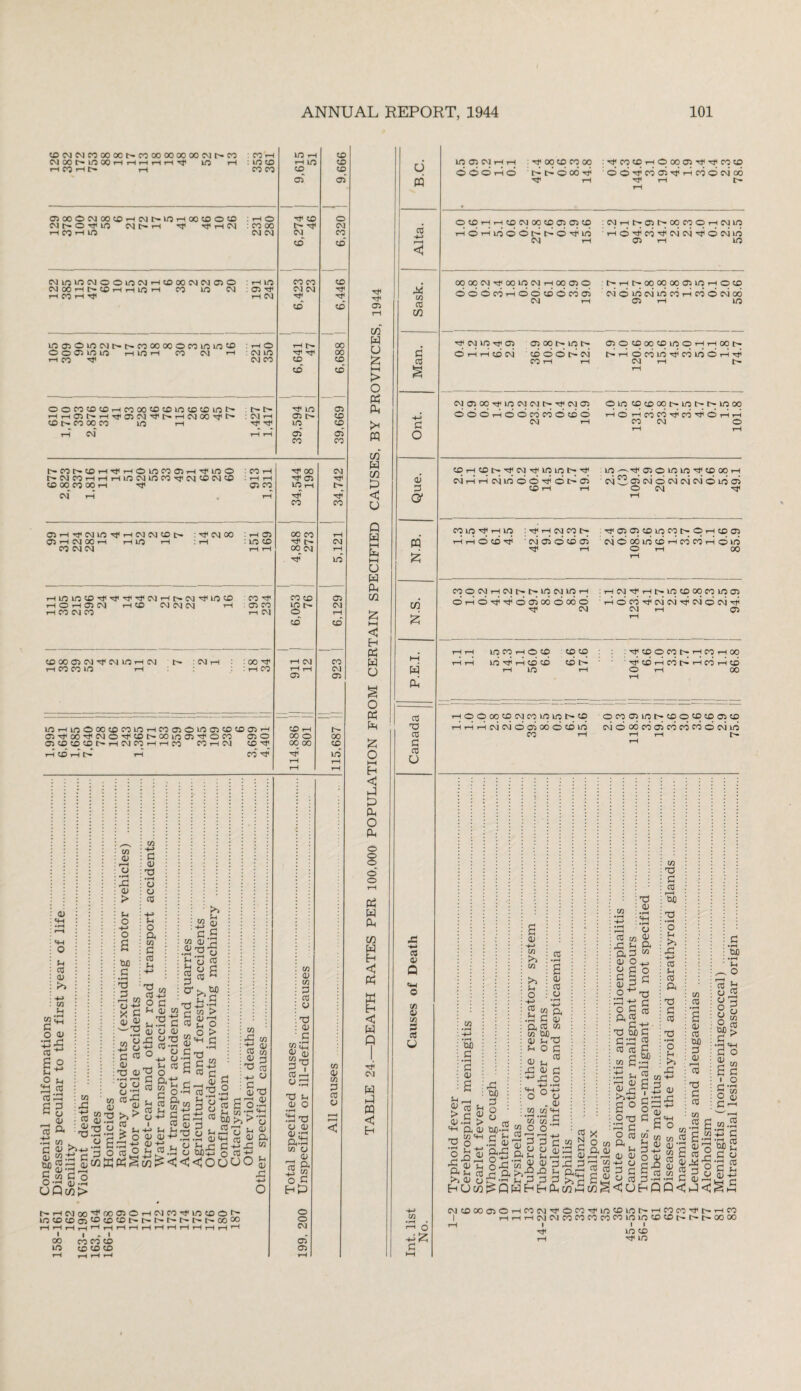 157 Congenital ©CM(MM©0Cf-©©©©00CMI>>Cn CM 00 fr m 00 rH rH rH rH rH M* Ln rH 353 361 ! 9,615 51 9.666 ©“ © rH CO rH TF tH CM Tt< ©ocn©©rHcnoo©©in©©inr-- L- L- © © a cm CM* rH a a T-H©©©HjlTj'Tf'M<CMrH|>.CM'^inCD ■ CO ^ CO CD © © 05 © © © © t» rH CM © H rH CO Cn rH CM © 00 00 CD cn a a <D Sh TO D >5 -t-> OT H to IP P P ° <+H 03 £ w <L) u • rH ^1 > >H s tJJO p • rH X) ° 3 X £ aj D w-a p d x3 •rH co M P CO »H w 0) w H-> P <2 d C P W D ’P ijXJ’g ft o rt gSE J, c w - 8 8 m tn | CO •83 >>^-q ^ £w P ft D XJ <D O O ft a “-g si- £—■§ O CO O C/3 QJ d di w SS.’Sg'n M (S fi ft+- XJ o H C0 r| C 0*1^ r- _ D - «3 In o <2 “3 o p cq co 2 ft ^ iJ’O o co w q 5' P §. ft co ,© w CO (h u -t-> I ■4—* Jh H rrH JT» t_j ft ft +* 3 3 v CD +0 . o ft r1 ft ft.£ O m3 cn^<<<0 CO •rH p D a CO CD w a co Jp CD H r-, co C o •a <d —i Q W> HM00Tf(»0JOH(MC0Tl<10C0Of' ©©©^©cor^t^t'-c^r^t^t^ooco HHHr^HHHHHrtHHHHrC ■ I . I OO CO CO CO DO CO CO CO co a co 5? w ft 3 a aj +- o P_ <D XJ D 3 go... Ch co ■rc'tj no >>>3 ®n U D P re ft » o coo- ; uoo S3 rp CO D co P CO V XS D CO al! ft CD 2-0 CO rl «a X3 D 3a O D (1) •'—< n ^ W<*»H C/3 O a; a CO CD C HP © o CO CO © o> rt< CO w U > O 3 a t* m co w CO U Q W i—i a u w a co < a a o o a a £ hH a < a P a o a o o a a in a a < a w a < a P Cl a a a <J a u PQ CO H-> CO CO in C D p O' a £ a CO rO CO P CO CO D Q «w O 9) D CO s y -1 o m I? inOINHH 00 CO CO 00 : HJ CO CD rH O C30 cn Tl< CO CD oooPo a a o oo a ooaaoiaaaoaoo l-H C— OCDr-jrHCOCJOOCOaiO^CO Cl rH icNiHt^cnt^oocoOHCMio <75 i-h m doOcirHobcdomm CM rH t--T-cr-oqc30c5oa5inT-Hocr> c\i©incMincdaod©CMo6 © rH m cm in © © oo in t> ©ocDoocoiooHHaH^ CM©©T}<inCMCMCr'^CM© oddadoriccdcid ©in cd © oo c-in n s moo rH© rtcdcdacdadaa © CM © cMaacain©©a©a© © rH rH comMjHin : Tt< rH CM © t> wUoiddada©©© O CM H1 ■^ti©©©incnt>-©rH©o5 COOIMHCMNl'inCMinrl ©a©aa©©oo©o6cd Tfi CM (rHCM^r-Ht^©©©©©© a©aaaaaa©aa m CO rH © © © © ^©OCOt-rHCOHOO rH©©oo©cMcominrr© aaaaa©©oo©©in cn rH ©cn©inc-©©©©©© CM©odcd©cdcncd©CMin rH rH I>- in •a • rH W) G •rH P D 5h D D SH T) • rH o 3 D Dh a in co >5 D O aoM p ^ •rH r> a (v in mh 2- ^ D D D H-> CO r^ CO a Sh O a uo p o g-B| aS p, o-P-Pr o a co xs a >» r*H l £Qa 2 « a • rH P D Q. CO W Hi dP D (h a d d <*h o a o u o . D CO co hh •rH •— (H co co .q o O P P p CO p CJ oS • Jh Pi r-H -rH 5 J DP ,-£a % P P P >1(H aaaww TO D •rH «H u CO 73 D X (h ft ftP“ D O o_< c S £ £ p « a p ft £ co a 2 T3 S) P pa ft P Wi w P--J a tn p—i CD p o ?! m c 03 r—H QO tD ^5 a +j CO Ih CO ft X) p CO •rH O Sh >5 a H-> D a CO CO • rH £ D HO P D r-H CO xs p CO P ’3) • rH O i—' . ft £ 0) CO ft 3 8 ft o w D io CO £ p £ O oj P-3 O T3 X O £ co co ft co ft , ft (D ft <D ft P+j arft D D o D ft ftp P £3 gftD £ p-a^x >i'r- w § < u a q 0 < a < o-i •m °co-2£ co C§ g.2 d-P aJa « £ ft £ 1/2 p £,° CM©oo©©rH©cMH<©©H<in|CDintrrHcncnH,rrrHcn I rH rH rH cm cm © en © © © m © © © oo © ■ I I I TF I I in cd rf in