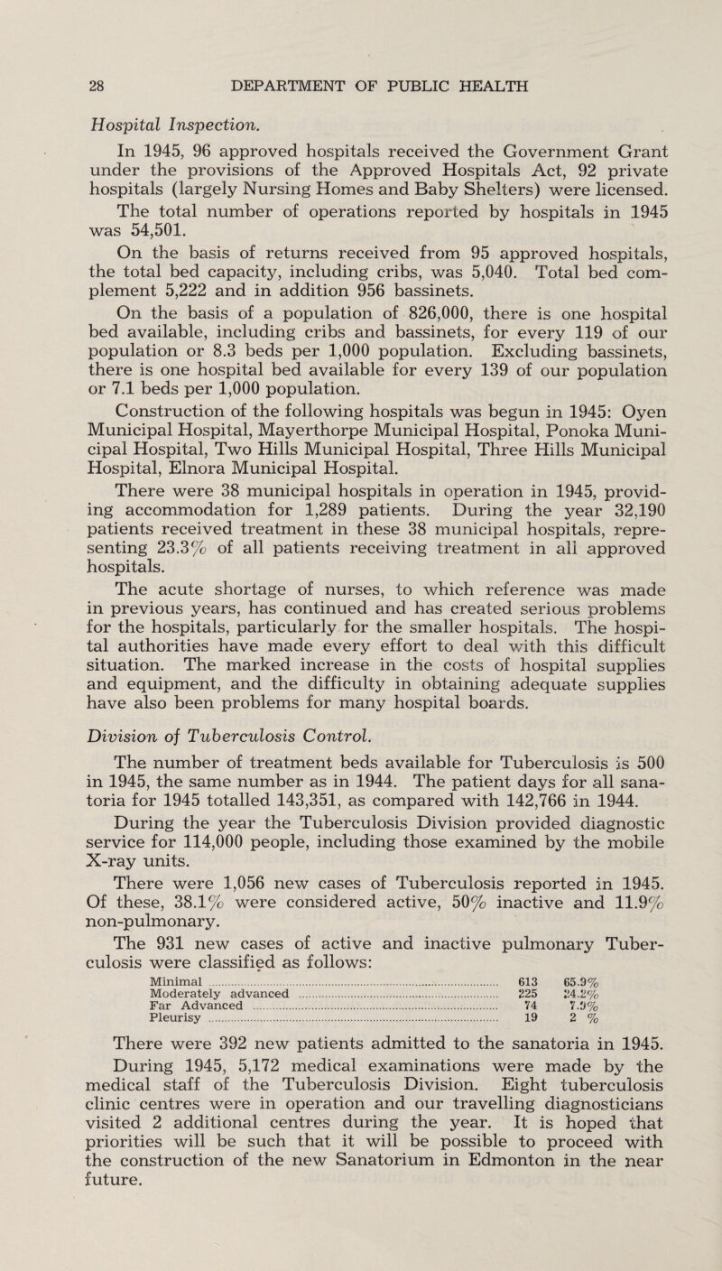 Hospital Inspection. In 1945, 96 approved hospitals received the Government Grant under the provisions of the Approved Hospitals Act, 92 private hospitals (largely Nursing Homes and Baby Shelters) were licensed. The total number of operations reported by hospitals in 1945 was 54,501. On the basis of returns received from 95 approved hospitals, the total bed capacity, including cribs, was 5,040. Total bed com¬ plement 5,222 and in addition 956 bassinets. On the basis of a population of 826,000, there is one hospital bed available, including cribs and bassinets, for every 119 of our population or 8.3 beds per 1,000 population. Excluding bassinets, there is one hospital bed available for every 139 of our population or 7.1 beds per 1,000 population. Construction of the following hospitals was begun in 1945: Oyen Municipal Hospital, Mayerthorpe Municipal Hospital, Ponoka Muni¬ cipal Hospital, Two Hills Municipal Hospital, Three Hills Municipal Hospital, Elnora Municipal Hospital. There were 38 municipal hospitals in operation in 1945, provid¬ ing accommodation for 1,289 patients. During the year 32,190 patients received treatment in these 38 municipal hospitals, repre¬ senting 23.3% of all patients receiving treatment in all approved hospitals. The acute shortage of nurses, to which reference was made in previous years, has continued and has created serious problems for the hospitals, particularly for the smaller hospitals. The hospi¬ tal authorities have made every effort to deal w'ith this difficult situation. The marked increase in the costs of hospital supplies and equipment, and the difficulty in obtaining adequate supplies have also been problems for many hospital boards. Division of Tuberculosis Control. The number of treatment beds available for Tuberculosis is 500 in 1945, the same number as in 1944. The patient days for all sana¬ toria for 1945 totalled 143,351, as compared with 142,766 in 1944. During the year the Tuberculosis Division provided diagnostic service for 114,000 people, including those examined by the mobile X-ray units. There were 1,056 new cases of Tuberculosis reported in 1945. Of these, 38.1% were considered active, 50% inactive and 11.9% non-pulmonary. The 931 new cases of active and inactive pulmonary Tuber¬ culosis were classified as follows: Minimal ... 613 65.9% Moderately advanced . 225 24.2% Far Advanced . 74 7.9% Pleurisy . 19 2 % There were 392 new patients admitted to the sanatoria in 1945. During 1945, 5,172 medical examinations were made by the medical staff of the Tuberculosis Division. Eight tuberculosis clinic centres were in operation and our travelling diagnosticians visited 2 additional centres during the year. It is hoped that priorities will be such that it will be possible to proceed with the construction of the new Sanatorium in Edmonton in the near future.