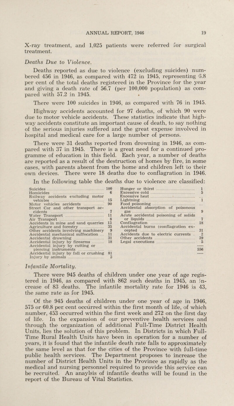 X-ray treatment, and 1,025 patients were referred for surgical treatment. Deaths Due to Violence. Deaths reported as due to violence (excluding suicides) num¬ bered 456 in 1946, as compared with 472 in 1945, representing 6.8 per cent of the total deaths registered in the Province for the year and giving a death rate of 56.7 (per 100,000 population) as com¬ pared with 57.2 in 1945. There were 100 suicides in 1946, as compared with 76 in 1945. Highway accidents accounted for 97 deaths, of which 90 were due to motor vehicle accidents. These statistics indicate that high¬ way accidents constitute an important cause of death, to say nothing of the serious injuries suffered and the great expense involved in hospital and medical care for a large number of persons. There were 31 deaths reported from drowning in 1946, as com¬ pared with 37 in 1945. There is a great need for a continued pro¬ gramme of education in this field. Each year, a number of deaths are reported as a result of the destruction of homes by fire, in some cases, with parents absent from the home and children left to their own devices. There were 18 deaths due to conflagration in 1946. In the following table the deaths due to violence are classified: Suicides . 100 Homicides . 6 Railway accidents excluding motor vehicles . 15 Motor vehicles accidents . 90 Street Car and other transport ac¬ cidents . 7 Water Transport . 11 Air Transport . 8 Accidents in mine and sand quarries 13 Agriculture and forestry . 35 Other accidents involving machinery 9 Accidental mechanical suffocation .... 11 Accidental drowning . 31 Accidental injury by firearms . 18 Accidental injury by cutting or piercing instruments . Accidental injury by fall or crushing 81 Injury by animals . 3 Hunger or thirst . 1 Excessive cold . 5 Excessive heat. Lightning . 1 Food poisoning . Accidental absorption of poisonous gas . 9 Acute accidental poisoning of solids or liquids . 7 Conflagration . 18 Accidental burns (conflagration ex¬ cepted . 31 Accidents due to electric currents 2 Other accidents . 39 Legal executions . 5 556 Infantile Mortality. There were 945 deaths of children under one year of age regis¬ tered in 1946, as compared with 862 such deaths in 1945, an in¬ crease of 83 deaths. The infantile mortality rate for 1946 is 43, the same rate as for 1945. Of the 945 deaths of children under one year of age in 1946, 575 or 60.8 per cent occurred within the first month of life, of which number, 453 occurred within the first week and 272 on the first day of life. In the expansion of our preventive health services and through the organization of additional Full-Time District Health Units, lies the solution of this problem. In Districts in which Full- Time Rural Health Units have been in operation for a number of years, it is found that the infantile death rate falls to approximately the same level as that for the cities of the Province with full-time public health services. The Department proposes to increase the number of District Health Units in the Province as rapidly as the medical and nursing personnel required to provide this service can be recruited. An anaylsis of infantile deaths will be found in the report of the Bureau of Vital Statistics.