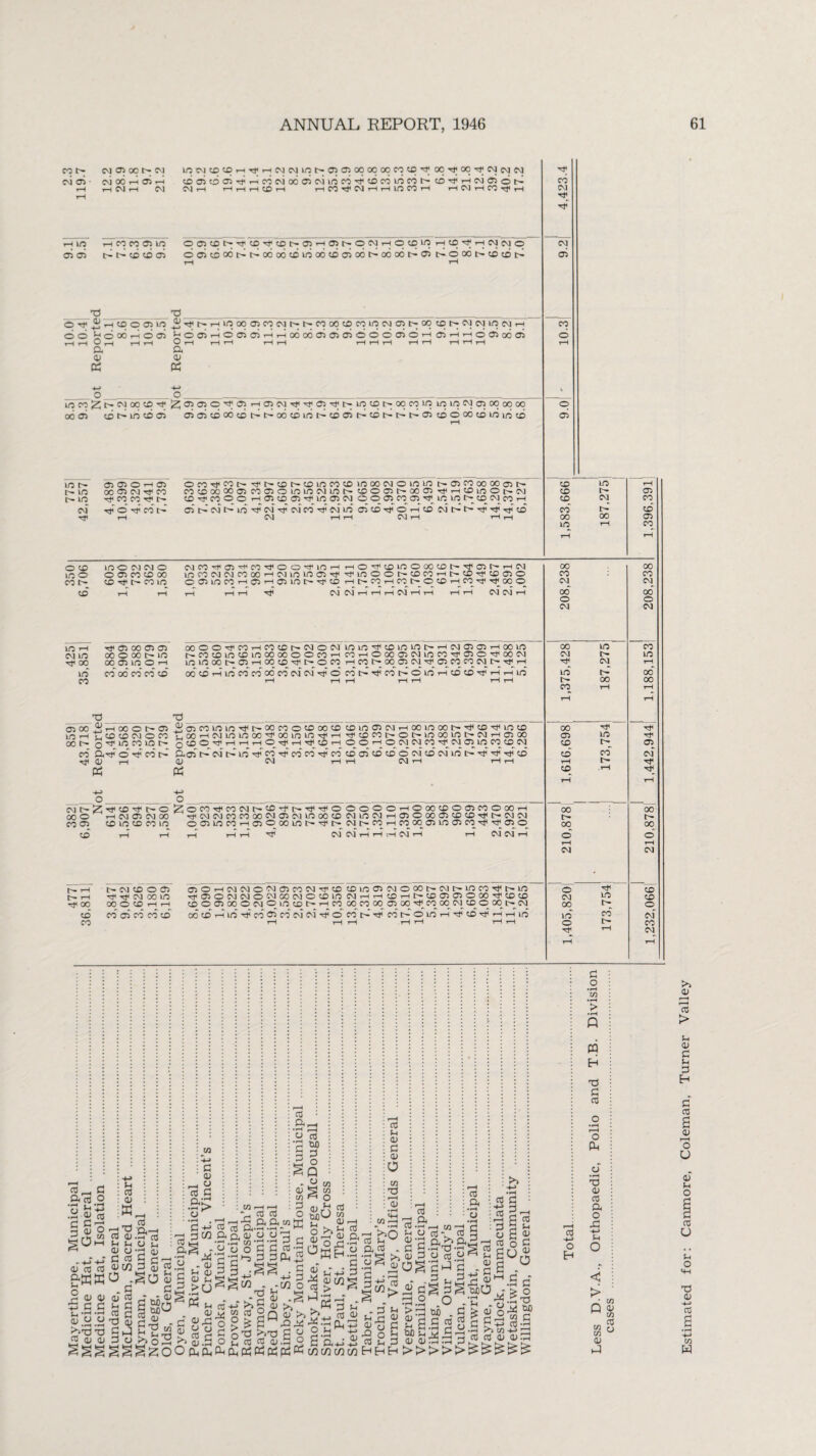 CO t> cm os rH in 05 05 CM 05 00 Iv CM ID CM CO CD r-H rF r-H CM CM in 05 05 00 00 00 CO CD-<F 00 vF CO-tF CM CM CM CvioOrHoiw C005CDa5TFr-HCOCMo6c5CMincO''FcbcOlOCOrrcn,'Fr-HCM05©ft H CM r—I CM Cl rt HHHOrl HCO^NrtHinCOH HCIHCO'f H iMClXOicilOM^tOcjujwi- KOH r—t CO hF CM r—l i—tin CO r-H rH CO CO 05 in t> t'* CO to 05 O O', to 1^ -T 'O CD r-' 05 03 N O 51 H O to IO H to H Cl cm © ooitooot^t^ooootcinootbcoooooooooos ft © oo t- to to t> rH rH T3 <15 T3 a;; © tf r-< to o 05 in 05cocMt^t^coootocoinoj05t-*oo to c-- cm cm in cm i /—V _I i /■*■> rs/-V v —i |HV 5j005i-100505'-(t-Ho6c6050505000050'-1 05 r—1 O 05 00 05 O rH rH rH rH rH r—I rH rH rH rH rH tH rH OO JcoOOhOO) rH t-H 2 t-H H H - ft ft (V a> PS _u_u_._— • i^ro^r^cv4occr)Tf^a5a,50TTc^rHaic\]Tf^cr5T^t^-ii^^pt--oqco!LOLOLoc\ic^oooo oo <y> cbt^incbai 05cicDOOcDi>-t>-o6<DLrit><Doit,'-cDi>r>i>-^cDOoocou,3»^ OO lO lO CD LO P- in p- in CM 05 05 O r-H 05 00 05 CM Tf CO tF CO CO vF t— TjJ o’ hf' co ft oco^cot^ •tj<i>tot^toincoco inoocMOinin c^oscoooooast^ co to oo oo © co 05 o in m ci in t- to o oj n x 01 ^ntomOt'CM cctfcooo rn oi to O) ■rf1 in ai cm o o oi n os ^ io in cd_cm co h as ft cm ft in vf cm -f cm co hf cm lo as to rF* o* .-h co cm ft c- f tf ^ to CM r—1 rH CM r-H r-I rH F CO CM F CM 05 CO o o 05 Nco^oi^coMioo’t'iOH HO^toinowtot'^osrrHCM incocMCMCoooHNinmosTt1 'Ciooot'tocoHtrtDHtooio oosincoHosHosint-M'to Ht'COHCot'OtoncorjiTtMo rH HH F CM CM rH rH rH CM rH rH rH rH CM CM rH to in t-H CD p- 05 CD CM CO CO CD 00 00 05 to rH CO r-H rH 00 00 co co CM CM 00 00 o o CM CM 00 in CO CM in hF CM rH in oo' o 00 oo CO t-H rH r-H rH oo tF •F 05 in co r- 05 eo 00 CM rH -F to .rH •F rH rH co 00 00 00 o o’ rH rH CM CM o •F CD CM in to 00 !>• o in CO CM* o I> co hF rH CM tH rH o to in o CO Ire to in >h cm in F 00 in co ino CM CM o O 05 co to 00 CO F [rr co in F 05 00 05 05 oc o oo t-r in oo Os in o h co’ oo co* co’ to’ oooorfcoHCototrCMotM inin^toirtintTHiMOsosHooin trcotointoinoooooocoH cor—ioooascMiocoFasoFoocM ininoOIHOSrHOOtO'cFtHOCO r-H CO tr 00^05 CM F^ 05 CO CO CV] c-— T-H oo’ to ft in co’ co’ oo co cm* cm’ f* © co ft f co’ ft o in’ ft to to f’ ft ft in rH rH t—t rH r—1 rH r—I T3 05: T3 as; osoo^rHoootHOs^oscoininHttr-oocootoootocoinoscMrHOOinoot^TFtoriFinto inn T]to tocMon 'TooHCMiniooo^oomin'FH rfcofOtrotrinoointrcMHosoo OC tv- q F in CO lO C- q CO O F rH H H O F H F tD rH O O rH O CM CM CO F CM 05 in CO CO CM CO O.F* o’ HT CO ft Q,© ft CM ft in F* co’ f’ co’ CO f’ CO* CO 05 CO to’ © cm’ to cm’ in ft F* F F* to CO F Q,F* © F CO ft Or05 ft CM tH in F* co’ f’ co’ CO F co CD 05 to to’ © cm’ CO cm’ in tH F* F F* to OS rH 05 CM H H CM —h i—i —i tf tf . I CM 05 CM 00 to in to co in CO r— rH l> rH F oo OMrFMCMt'tCFh'F^OOOOOHOOOOOOSCOOMH FCMCMCOCOQOCM05CMIOOOCD CMinCM T-H05©C0©C0CDFtreCMCM oosincoHoiOxintrFtH cm co h co oo os moscoM* f oso —I —Hr—I F CM CM F r-H r-H CM rH rH CM CM r—I to CO tH CM CO O 05 f f cm oo in <50 O CO rH rH co* as co co co oc to ft in f 05©rHCMCM©CMC5C0CMFCD COinOSMOOOt'CMtrincO'Ftrin HOSOCMCMONCOCMOCOinCMHHtOHNtOOSOJOMFtOtO tOOCTlOOONOlOtOtr HCO OOCOOO 05 00 F CO 00 CM CD© OO^tr CM F CO 05 CO CM CM F © co’ tH hf’ CO tH O in rH F CO F h h in T—4 .-I —-H r-H T—i r-H T—4 CO <0 re ft. o . rH d - 0) c/5 3 o 'flftwF 1<-H -H - H C5 C5 . •H rrH 3 CC«'3 2 3ft s .’Cl .5*251 re tuO d o Q o s a> Ifl in o f-4 (DrT OS 2>° S tH +-> r£ a> C/3 re > 1-1 Ph'H >* re O £ ftH int/un m re u <v c 05 o at -a r—H 0) • rH re •B,'ra ■ ■ o Pr.CC •i-H • r-4 C 05 .rH a 3^^ H 05 -g C £ re 2 d mHBH re r-H a •«—< r_i m —4 ^ o (dv to h’S a £§0^0 0§‘2J2 «fiS H O O •rH .rH „ ^ > ^1 W) c £ S d re d 0) 05^-3 H d >>>>> d 3 p re re Sh as c re ft • rH o • rH d H S|uo re* S ^ d j-r mo > o U -re'd *h . y W) c (0 d re+2 re •h P>imHH re re a; a»rd re -*-> o H d o > • rH Q m H T3 d re o ft o’ • rH TJ 05 re ft o H (H o > 0 in in 05 ft Estimated for: Canmore, Coleman, Turner Valley