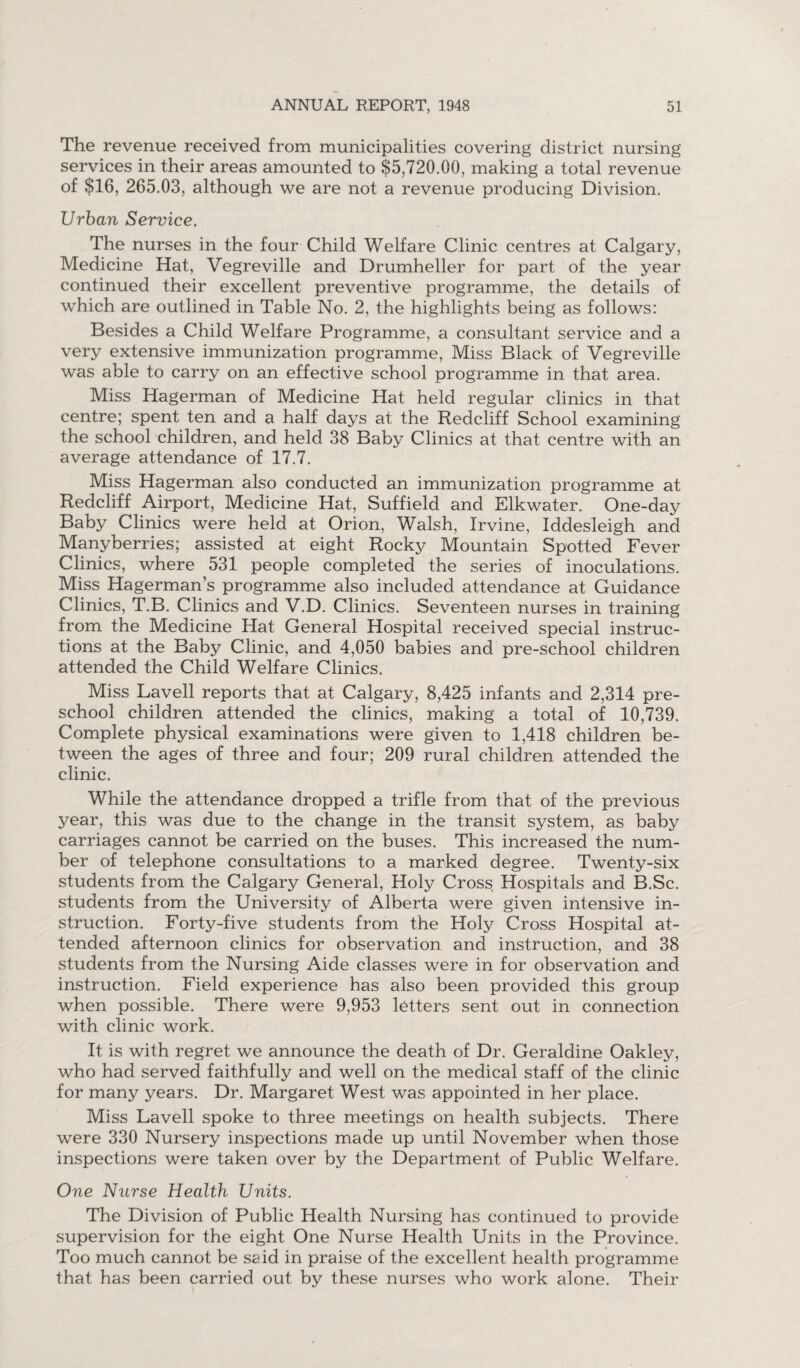The revenue received from municipalities covering district nursing services in their areas amounted to $5,720.00, making a total revenue of $16, 265.03, although we are not a revenue producing Division. Urban Service. The nurses in the four Child Welfare Clinic centres at Calgary, Medicine Hat, Vegreville and Drumheller for part of the year continued their excellent preventive programme, the details of which are outlined in Table No. 2, the highlights being as follows: Besides a Child Welfare Programme, a consultant service and a very extensive immunization programme, Miss Black of Vegreville was able to carry on an effective school programme in that area. Miss Hagerman of Medicine Hat held regular clinics in that centre; spent ten and a half days at the Redcliff School examining the school children, and held 38 Baby Clinics at that centre with an average attendance of 17.7. Miss Hagerman also conducted an immunization programme at Redcliff Airport, Medicine Hat, Suffield and Elkwater. One-day Baby Clinics were held at Orion, Walsh, Irvine, Iddesleigh and Manyberries; assisted at eight Rocky Mountain Spotted Fever Clinics, where 531 people completed the series of inoculations. Miss Hagerman’s programme also included attendance at Guidance Clinics, T.B. Clinics and V.D. Clinics. Seventeen nurses in training from the Medicine Hat General Hospital received special instruc¬ tions at the Baby Clinic, and 4,050 babies and pre-school children attended the Child Welfare Clinics. Miss Lavell reports that at Calgary, 8,425 infants and 2,314 pre¬ school children attended the clinics, making a total of 10,739. Complete physical examinations were given to 1,418 children be¬ tween the ages of three and four; 209 rural children attended the clinic. While the attendance dropped a trifle from that of the previous year, this was due to the change in the transit system, as baby carriages cannot be carried on the buses. This increased the num¬ ber of telephone consultations to a marked degree. Twenty-six students from the Calgary General, Holy Cross Hospitals and B.Sc. students from the University of Alberta were given intensive in¬ struction. Forty-five students from the Holy Cross Hospital at¬ tended afternoon clinics for observation and instruction, and 38 students from the Nursing Aide classes were in for observation and instruction. Field experience has also been provided this group when possible. There were 9,953 letters sent out in connection with clinic work. It is with regret we announce the death of Dr. Geraldine Oakley, who had served faithfully and well on the medical staff of the clinic for many years. Dr. Margaret West was appointed in her place. Miss Lavell spoke to three meetings on health subjects. There were 330 Nursery inspections made up until November when those inspections were taken over by the Department of Public Welfare. One Nurse Health Units. The Division of Public Health Nursing has continued to provide supervision for the eight One Nurse Health Units in the Province. Too much cannot be said in praise of the excellent health programme that has been carried out by these nurses who work alone. Their