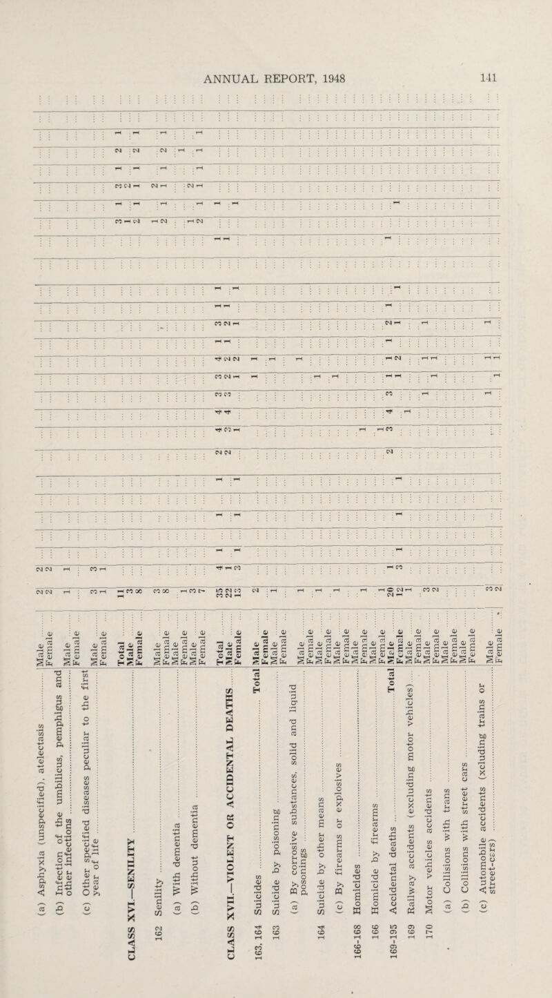 CO M i-H CM rH :CM rH : : : : : : : rH I rH I rH >-i H . H .*H Mh(\| rH CM • rH CM NNH Tf< W W rH . iH rH rH rH COCMrH iH . : : . rH rH . H H rH rH reel : CO . 1-1 rH 'f -r . . . T* rH tJC CO — rH rH CO MM ......... M M M i n M M CO i H M 00 CO 00 1-1 CO O in m co CONH M HpNH M iH CO M CO M 03 re £ CD Ua QJ 75 CD 73 >-n w L__i VS VS -t-i 2 S o £ <u co re +-> o <u r-H 03 +■> re A p re *SJ s • H A a a <u a co p o 9 ■§ a s G P o 03 a co p p re • H X >> a a CO <J <v A co - • rH 0) A f-i re »H P o <u a co 0) co re 0) co T3 <L> O A w o 0) g*a o ^ <u <u p5 re o ’o«H n ° a ^ ,P re x <y o >> 5* H X u 03 <b 03 « § «i d « S « I ™ S « 53 re o> 're re •H H-> P 01 a 01 T3 re • rH -4—* P 03 a 0) T3 P O -P •I—1 £ £ 43 3-|1 s5 «j Hgfc H. ^ HH P X—s HH re A o > 03 05 -Q > ' w X C/3 X C/3 M 73 C/3 CO 73 rH a u 0 o> 03 0) 0 o> o 03 01 0) 0) 03 ijciip 3p^p^p^p^pjj|4j§3§,2| 13 re ■*■> o H co 0) T3 • rH o • pH P cn Tf CO CO co tJJD P P O 1/3 • rH O a A 03 a • rH o • rH P 73 co co a p 03 p re o C/3 co 03 o p re +-> C/3 A P CO 03 > o M 2 5P (-1 p o-p °g >>g W a re (0 p re 03 a Sh 03 £ >5 A 0) 03 • rH o • rH P 03 CO CO 03 > • rH co O a x 03 o H CO 03 A 03 > S-i o tt> p • I—I TS P r—I o X 03 P 03 A co P re 1-4 CO re o 03 03 Fh o co .a re S-i -*•» P • rH A P F—H 03 X P 03 A • rH 03 H o re 03 CO CO +J w a 03 pC -♦-» • H pC -+-* • H o : re : Ifl a u 03 H • H «H >l A •+J re 03 A p 03 A • H a w a> 7j £ co P £ co p 03 ^ •—' co o ^ ^ t0 0) P3 o • rH O O a ° Sh •H CO 03 A 03 T3 rH re +j p 03 >> iP 03 > • pH C/3 • H H i—H • H C/3 • H rH r—H a^ O 0) X v >> • rH o • H Cj 03 03 o O P s-i PQ • rH rH • rH H !2 (h O U U ^ to 03 a o K a o w o o < • H re « -»-> o § re 2 o 00 CO in 05 O CD co a CO tH tH rH i-H rH rH CO 05