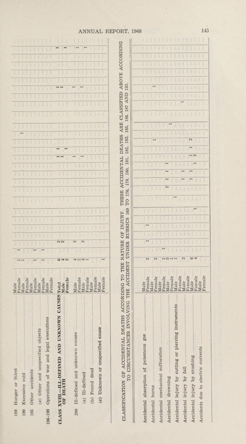 cm cm cm cm . t-H rH . rH rH CO CM rf CM rj< rl rH : JD : ju : as as as i as : as as i—H rH as as ~ a~ a~ a-g s i3«i2«J£®tS.®wS -H „. cj © 5 as H§fe O l_j ^ lj ^ h ^ , § p § p co Si Si O u as W) 3 3 M 05 00 CS 01 •r-> fa O fa 0) co 3 O •H +-> 3 CJ OS X OS rH CO tuO 01 Si : S : : as fa 3 ^ : Q i o 3 : as ; ft g ft co fa : X 3 co e Si £ : 3 >i 3 CO -h> fa 3 o CJ as fa •rH a as o > CO oj CO u as a; CJ rC X H-» fa o o iO 05 CT> l-H rH fa 3 CO Si 0) fa as CO £ co 3 o p CO Si at ft O oo 05 1-1 I co 05 Eh w 0 p£ 1 W H'O BE* fc0 75 C/3 2 <J co o C/3 3 co CJ fa 3 CO fa as 3 • rH m as fa I O O CM fa as 3 •rH <+H as fa i CO fa cO as fa 3 O fa as co CJ fa as •iH a CJ Si o 3 £ -d a c 5 3 P O £ BH P fa O u u < fa > o W n < S Q Q s| fa <J I—( C/3 t 75 °° <j 7 |J CO tj 00 1-1 fa . fa JG < s jg « t-H 00 E-l rH C - M CM fa 00 00 fa < H I o fa 00 P ^ hi O oo O £ < ^ fa C/3 fa a B co t» !* fa P •“S £ HI fa o w fa p B <J £ fa ffi B O B O BH P fa O u u < c/3 W B < fa P fa < B £ O B 05 CO 73 O n fa fa p fa fa fa p £ p EH W P hi u o < fa K B O BH > fa O > hi 73 fa U < B fa EQ P O U <$ fa O £ O hi EH < U hi fa hi 73 73 <J fa U P o fa £ o B CM CM CM CM CM I SO i CO co S' as as as as as as as .2 3 §3 g * g g3 gii | ^fa§fa§faSfa^fa§fa^ fa ^ fa a i CO &0 M 3 O 3 o co •rH O ft 3 o •H -f-» & o co 32 cO 73 -<-> 3 as TO • rH CJ CJ <£ 3 o • rH H-» to CJ o SI si 3 CO cO tUO B fa CO 3 Si CJ a CJ W) >5 >5 >5 • rH 3 fa fa fa 3 • rH C/3 co 3 >5 t>5 3 Si fa CJ o 3 H 3 3 fa as £ Si fa •r—> 3 •H T-> •rH •r-» .s rH r—H rH rH rH 03 03 cO cO 03 CO H-» -h> ■h> H-> si ti C 3 3 Cl 3 (V a> as as 0/ as T3 T3 fa fa T3 fa • rH • rH • rH • rH • rH • f-H a a CJ CJ U CJ CJ CJ CJ CJ o CJ < <1 <1 < <2 -2 3 as Si Si 3 cs CJ CJ as 'as as 3 fa 3 as fa • rH cj o