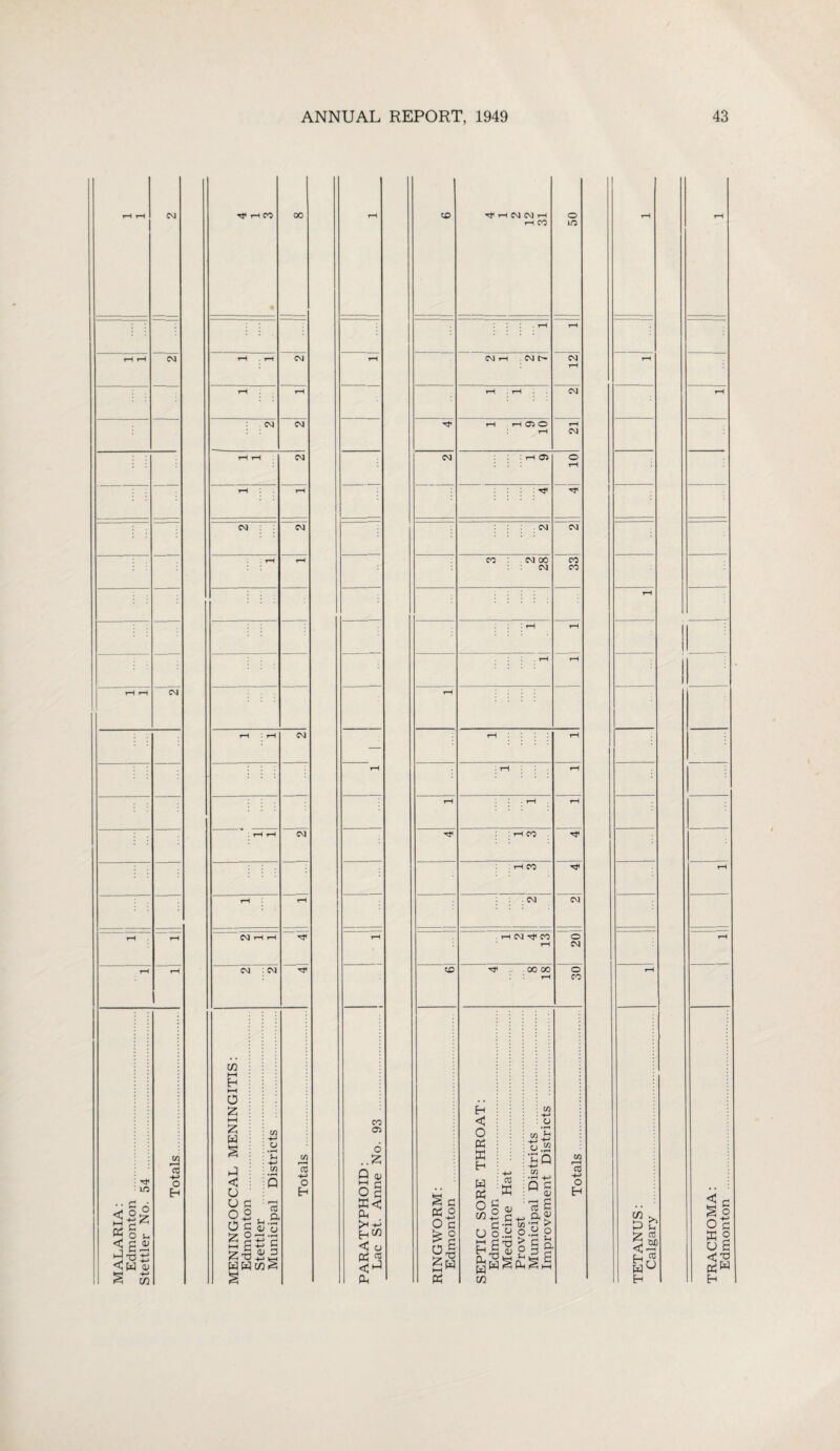 rH rH CM rH CO 00 rH to Tf H CM CM H rH CO 50 rH rH . rH rH rH rH CM rH rH CM rH CM rH cm r~ 21 rH rH rH rH rH CM rH CM CM rH H 0)0 rH 21 rH rH CM CM • rH CT5 1 io rH rH CM CM ; CM CM . rH rH CO CM 00 CM I 33 rH i rH rH . rH rH T“ rH CM rH rH rH CM — rH rH rH • rH rH rH . rH rH . r— rH CM rH CO : rH CO rP rH rH rH ; CM CM rH rH CM rH rH rH rH CM T* CO rH ”” O CM rH rH rH CM CM 00 00 rH 30 rH MALARIA: PARATYPHOID: RINGWORM: Edmonton a ,1 Is V a C ;£ ;i TETANUS: TRACHOMA: