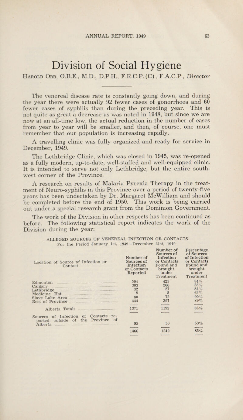 Division of Social Hygiene Harold Orr, O.B.E., M.D., D.P.H., F.R.C.P. (C), F.A.C.P., Director The venereal disease rate is constantly going down, and during the year there were actually 92 fewer cases of gonorrhoea and 60 fewer cases of syphilis than during the preceding year. This is not quite as great a decrease as was noted in 1948, but since we are now at an all-time low, the actual reduction in the number of cases from year to year will be smaller, and then, of course, one must remember that our population is increasing rapidly. A travelling clinic was fully organized and ready for service in December, 1949. The Lethbridge Clinic, which was closed in 1945, was re-opened as a fully modern, up-to-date, well-staffed and well-equipped clinic. It is intended to serve not only Lethbridge, but the entire south¬ west corner of the Province. A research on results of Malaria Pyrexia Therapy in the treat¬ ment of Neuro-syphilis in this Province over a period of twenty-five years has been undertaken by Dr. Margaret McWilliam and should be completed before the end of 1950. This work is being carried out under a special research grant from the Dominion Government. The work of the Division in other respects has been continued as before. The following statistical report indicates the work of the Division during the year: ALLEGED SOURCES OF VENEREAL INFECTION OR CONTACTS For the Period January 1st, 1949—December 31st, 1949 Number of Percentage Sources of of Sources Number of Infection of Infection Location of Source of Infection or Sources of or Contacts or Contacts Contact Infection Found and Found and or Contacts brought brought Reported under under Treatment Treatment Edmonton . 504 425 84% Calgary . 303 266 88% Lethbridge 32 27 84% Medicine Hat . 8 5 63% Slave Lake Area . 80 72 90% Rest of Province 444 397 89% Alberta Totals .. 1371 1192 86% Sources of Infection or Contacts re- ported outside of the Province of Alberta . 95 50 53% 1466 1242 85%